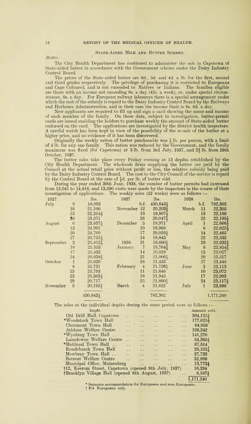 State-Aided Milk and Butter Scheme. Butter. The City Health Department has continued to administer the sale in Capetown of State-aided butter in accordance with the Government selieme under the Dairy Industry Control Board. The prices of the State-aided butter are 6d., 5d. and 4d. a lb. for the first, second and third grades respectively. The privilege of purchasing it is restricted to Europeans and Cape Coloured, and is not extended to Natives or Indians. The families eligible are those with an income not exceeding 6s. a daj^ (42s. a week), or, under special circum¬ stances, 8s. a day. For European railway labourers there is a special arrangement under which the cost of the subsidy is repaid to the Dairy Industry Control Board by the Railw^ays and Harbours Administration, and in their case the income limit is 8s. 6d. a day. New applicants are required to fill up and sign a card showing the name and income of each member of the family. On these data, subject to investigation, butter-permit cards are issued enabling the holders to purchase weekly the amount of State-aided butter endorsed on the card. The applications are investigated by the district health inspectors. A careful watch has been kept in view of the possibility of the re-sale of the butter at a higher price, and no evidence of it has been discovered. Originally the weekly ration of butter purchasable was lb. per person, with a limit of 4 lb. for any one family. This ration was reduced by the Government, and the family maximum was fixed (for Capetown) at 3 lb. from 3rd July, 1937, and 2i lb. from 29th October, 1937. The butter sales take place every Friday evening at 13 depots established by the City Health Department. The wholesale fii-ms supplying the butter are paid by the Council at the actual retail price without profit or loss, the relative subsidy being paid by the Dairy Industry Control Board. The cost to the City Council of the service is repaid by the Control Board at the rate of |d. per lb. of butter sold. During the year ended 30th June, 1938, the number of butter permits had increased from 12,041 to 14,816, and 13,590 visits were made by the inspectors in the course of their investigation of applications. The weekly sales (52 weeks) were as follows :— 1937. lbs. 1937 lbs. 1938. lbs. July 9 18,063 b.f. 430,643^ b.f. 782,302 16 21,100 November 12 20,203| March 11 22,305 23 22,314| 19 19,807| 18 22,186 80 23,571 26 20,047-1 25 22,1954 August 6 23,837^ December 3 19,971 April 1 22,6661 13 24,991 10 19,969 8 22,6251 20 24,769 17 20,026i 14 22,465 27 25,725-|- 24 19,843 22 22,532 September 3 25,812^ 1938. 31 19,660| 29 22,9321 10 25,553 January 7 19,764^ May 6 22,854| 17 25,432 14 20,928 13 23,027 24 26,038-J 21 21.0064 20 23,517 October 1 25,639 28 21,433 27 23,448 8 25,731 February 4 21,7264 June 3 23,113 15 25,793 11 21,646 10 23,072 22 25,363| 18 21,943 17 22,993 29 20,717 25 21,860.1 24 23,117^ November 5 20,1924 March 4 21,822 July 1 23,888 430,6431 782,302 1,171,240 The sales at the individual depots during the same period were as follows ;— DepAt. Amount sold. Old Drill Hall, Capetown .. .. . . . . .. 394,135|- ♦Woodstock Towui Hall .. .. .. . . .. 177,625| Claremont Town Hall . . . . . . .. .. 84,958 Athlone Welfare Centre .. .. .. . . .. 126,342 ♦Wynberg Town Hall .. .. .. .. .. ., 141,270 Lansdowne Welfare Centre .. .. .. . . .. 54,365^ ♦Maitland Town Hall .. .. .. .. .. .. 67,514 Rondebosch Town Hall .. .. .. .. .. 26,102| Mowbray Town Hall .. .. .. .. .. .. 27,733 Retreat Welfare Centre .. .. .. .. .. 32,899 Municipal Office, Muizenberg .. .. .... 13,773| tl2, Keerom Street, Capetown (opened 9th July, 1937) 16,334 fBrooklyn Village Hall (opened 6th August, 1937) .. 8,187| 1,171,240 * Separate accommodation for Europeans and non-Europeans. I For Europeans only.