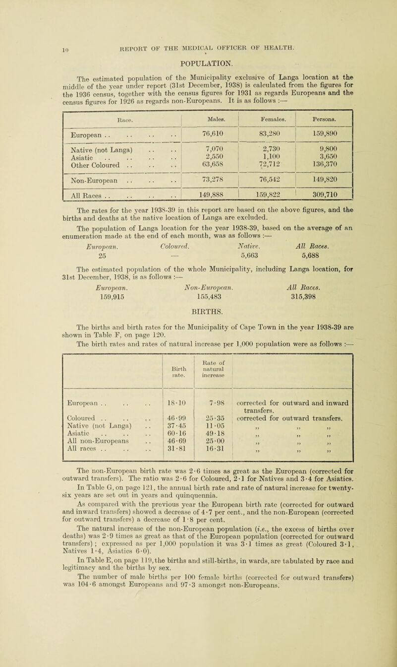 POPULATION. The estimated population of the Municipality exclusive of Langa location at the middle of the year under report (31st December, 1938) is calculated from the figures for the 1936 census, together with the census figures for 1931 as regards Europeans and the census figures for 1926 as regards non-Europeans. It is as follows :— Race. Males. Females. Persons. European . . 76,610 83,280 159,890 Native (not Langa) 7,070 2,730 9,800 Asiatic 2,550 1,100 3,650 Other Coloured .. 63,658 72,712 136,370 Non-European 73,278 76,542 149,820 All Races .. 149,888 159,822 309,710 The rates for the year 1938-39 in this report are based on the above figures, and the births and deaths at the native location of Langa are excluded. The population of Langa location for the year 1938-39, based on the average of an enumeration made at the end of each month, was as follows :— European. Coloured. Native. All Races. 25 — 5,663 5,688 The estimated population of the whole Municipality, including Langa location, for 31st December, 1938, is as follows :— European. Non-European. All Races. 159,915 155,483 315,398 BIRTHS. The births and birth rates for the Municipality of Cape Town in the year 1938-39 are shown in Table F, on page 120. The birth rates and rates of natural increase per 1,000 population were as follows :— Birth rate. Rate of natural increase European Coloured Native (not Langa) Asiatic All non-Europeans All races .. 18-10 46-99 37-45 60-16 46-69 31-81 7-98 25-35 11-05 49-18 25-00 16-31 corrected for outward and inward transfers. corrected for outward transfers. 55 55 55 55 55 55 55 55 55 55 55 55 The non-European birth rate was 2-6 times as great as the European (corrected for outward transfers). The ratio was 2-6 for Coloured, 2-1 for Natives and 3-4 for Asiatics. In Table G, on page 121, the annual birth rate and rate of natural increase for twenty- six years are set out in years and quinquennia. As compared with the previous year the European birth rate (corrected for outward and inward transfers) showed a decrease of 4-7 per cent., and the non-European (corrected for outward transfers) a decrease of 1 ■ 8 per cent. The natural increase of the non-European population (i.e., the excess of births over deaths) was 2-9 times as great as that of the European population (corrected for outward transfers) ; expressed as per 1,000 population it was 3-1 times as great (Coloured 3*1, Natives 1-4, Asiatics 6-0). In Table E,on page 119, the births and still-births, in wards, are tabulated by race and legitimacy and the births by sex. The number of male births per 100 female births (corrected for outward transfers) was 104-6 amongst Europeans and 97-3 amongst non-Europeans;