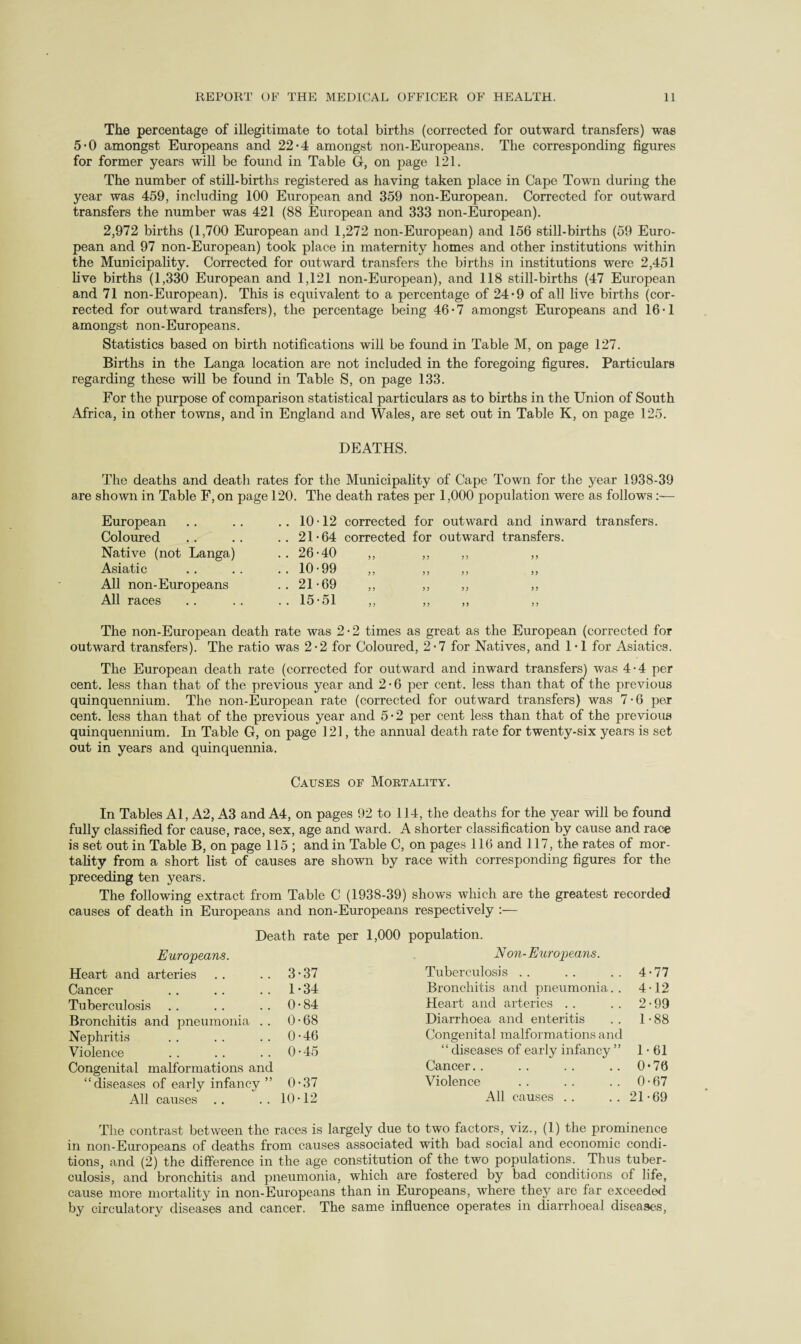 The percentage of illegitimate to total births (corrected for outward transfers) was 5-0 amongst Europeans and 22-4 amongst non-Europeans. The corresponding figures for former years will be found in Table G, on page 121. The number of still-births registered as having taken place in Cape Town during the year was 459, including 100 European and 359 non-European. Corrected for outward transfers the number was 421 (88 European and 333 non-European). 2,972 births (1,700 European and 1,272 non-European) and 156 still-births (59 Euro¬ pean and 97 non-European) took place in maternity homes and other institutions within the Municipality. Corrected for outward transfers the births in institutions were 2,451 live births (1,330 European and 1,121 non-European), and 118 still-births (47 European and 71 non-European). This is equivalent to a percentage of 24-9 of all live births (cor¬ rected for outward transfers), the percentage being 46-7 amongst Europeans and 16-1 amongst non-Europeans. Statistics based on birth notifications will be found in Table M, on page 127. Births in the Langa location are not included in the foregoing figures. Particulars regarding these will be found in Table S, on page 133. For the purpose of comparison statistical particulars as to births in the Union of South Africa, in other towns, and in England and Wales, are set out in Table K, on page 125. DEATHS. The deaths and death rates for the Municipality of Cape Town for the year 1938-39 are shown in Table F, on page 120. The death rates per 1,000 population were as follows:— European Coloured Native (not Langa) Asiatic All non-Europeans All races 10-12 corrected for outward and inward transfers. 21-64 corrected for outward transfers. 26-40 10-99 21-69 ,, ,, „ ,, 15-51 The non-European death rate was 2 • 2 times as great as the European (corrected for outward transfers). The ratio was 2-2 for Coloured, 2-7 for Natives, and 1-1 for Asiatics. The European death rate (corrected for outward and inward transfers) was 4-4 per cent, less than that of the previous year and 2 • 6 per cent, less than that of the previous quinquennium. The non-European rate (corrected for outward transfers) was 7-6 per cent, less than that of the previous year and 5-2 per cent less than that of the previous quinquennium. In Table G, on page 121, the annual death rate for twenty-six years is set out in years and quinquennia. Causes of Mortality. In Tables Al, A2, A3 and A4, on pages 92 to 114, the deaths for the year will be found fully classified for cause, race, sex, age and ward. A shorter classification by cause and race is set out in Table B, on page 115; and in Table C, on pages 116 and 117, the rates of mor¬ tality from a short list of causes are shown by race with corresponding figures for the preceding ten years. The following extract from Table C (1938-39) shows which are the greatest recorded causes of death in Europeans and non-Europeans respectively :— Death rate per 1,000 population. Europeans. Non- Europeans. Heart and arteries 3-37 Tuberculosis 4-77 Cancer 1-34 Bronchitis and pneumonia. . 4-12 Tuberculosis 0-84 Heart and arteries 2-99 Bronchitis and pneumonia .. 0-68 Diarrhoea and enteritis 1-88 Nephritis 0-46 Congenital malformations and Violence 0-45 “ diseases of early infancy ” 1-61 Congenital malformations and Cancer. . 0*76 “diseases of early infancy ” 0-37 Violence 0-67 All causes 10-12 All causes . . 21-69 The contrast between the races is largely due to two factors, viz., (1) the prominence in non-Europeans of deaths from causes associated with bad social and economic condi¬ tions, and (2) the difference in the age constitution of the two populations. Thus tuber¬ culosis, and bronchitis and pneumonia, which are fostered by bad conditions of life, cause more mortality in non-Europeans than in Europeans, where they are far exceeded by circulatory diseases and cancer. The same influence operates in diarrhoeal diseases,