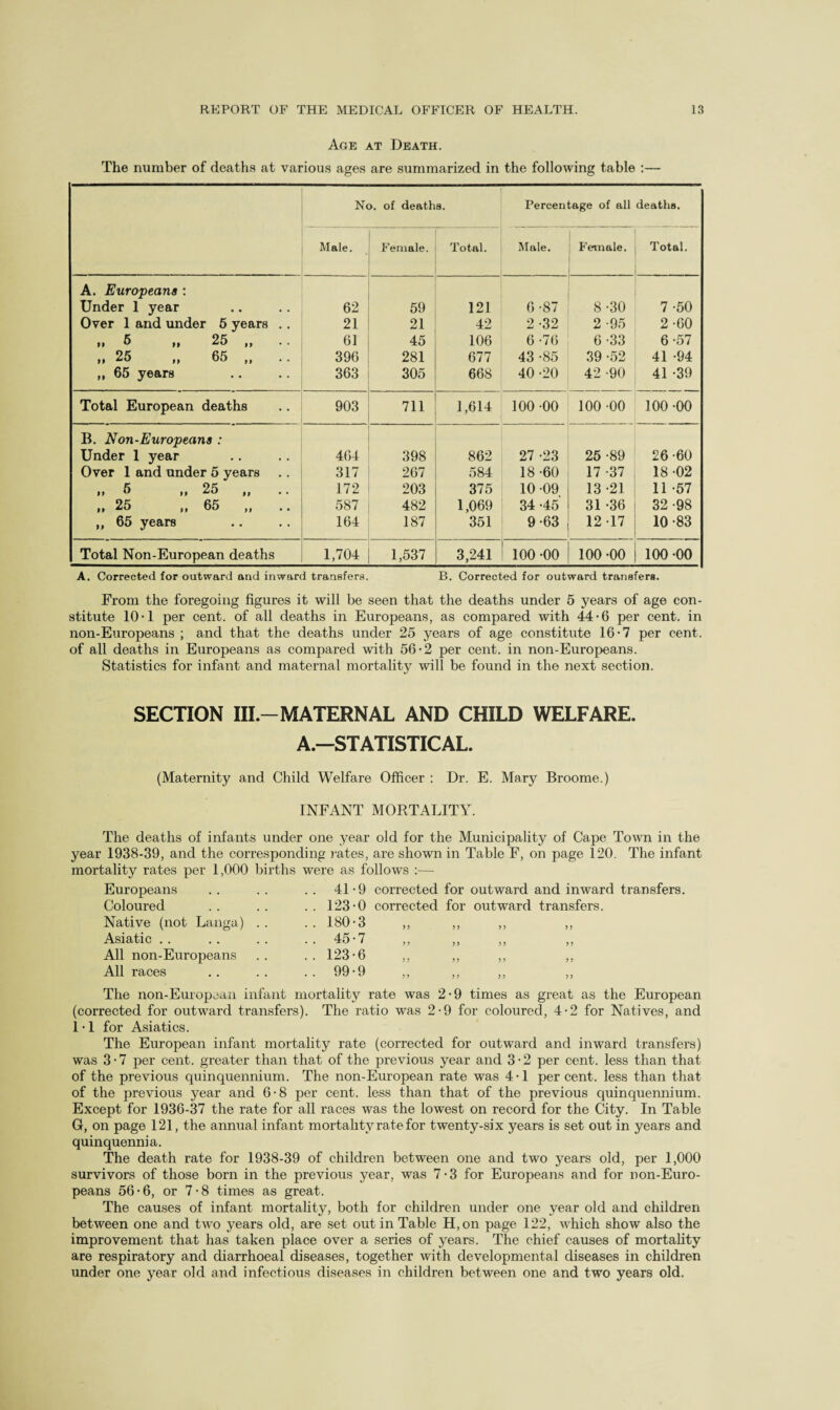 Age at Death. The number of deaths at various ages are summarized in the following table :— No. of deaths. Percentage of all deaths. Male. Female. Total. Male. Female. Total. A. Europeans : Under 1 year 62 59 121 6 -87 8 -30 7 -50 Over 1 and under 5 years .. 21 21 42 2 -32 2 -95 2 -60 FI ^ IF 25 99 • . 61 45 106 6 -76 6-33 6-57 „ 25 „ 65 „ .. 396 281 677 43 -85 39 -52 41 -94 ,, 65 years 363 305 668 40 -20 42 -90 41 -39 Total European deaths . 903 711 1,614 100 -00 100 -00 100 -00 B. Non-Europeans : Under 1 year 464 398 862 27 -23 25 -89 26-60 Over 1 and under 5 years 317 267 584 18 -60 17 -37 18-02 ii 6 ,, 25 |, .. 172 203 375 10 -09 13 -21 11 -57 11 25 „ 65 „ .. 587 482 1,069 34 -45 31 -36 32 -98 ,, 65 years 164 187 351 9-63 12 17 10 -83 Total Non-European deaths 1,704 1,537 3,241 100 -00 100 -00 100 -00 A. Corrected for outward and inward transfers. B. Corrected for outward transfers. From the foregoing figures it will be seen that the deaths under 5 years of age con¬ stitute 10-1 per cent, of all deaths in Europeans, as compared with 44-6 per cent, in non-Europeans ; and that the deaths under 25 years of age constitute 16-7 per cent, of all deaths in Europeans as compared with 56-2 per cent, in non-Europeans. Statistics for infant and maternal mortality will be found in the next section. SECTION III.-MATERNAL AND CHILD WELFARE. A.—STATISTICAL. (Maternity and Child Welfare Officer : Dr. E. Mary Broome.) INFANT MORTALITY. The deaths of infants under one year old for the Municipality of Cape Town in the year 1938-39, and the corresponding rates, are shown in Table F, on page 120. The infant mortality rates per 1,000 births were as follows :— Europeans .. 41-9 corrected for outward and inward transfers. Coloured .. 123-0 corrected for outward transfers. Native (not Langa) . . .. 180-3 3 3 3 3 3 3 3 3 Asiatic .. 45-7 3 3 3 3 3 3 3 3 All non-Europeans .. 123-6 3 3 33 3 3 3 3 All races .. 99-9 3 3 3 3 3 3 3 3 The non-European infant mortality rate was 2-9 times as great as the European (corrected for outward transfers). The ratio was 2-9 for coloured, 4-2 for Natives, and 1 • 1 for Asiatics. The European infant mortality rate (corrected for outward and inward transfers) was 3-7 per cent, greater than that of the previous year and 3-2 per cent, less than that of the previous quinquennium. The non-European rate was 4-1 per cent, less than that of the previous year and 6-8 per cent, less than that of the previous quinquennium. Except for 1936-37 the rate for all races was the lowest on record for the City. In Table G, on page 121, the annual infant mortality rate for twenty-six years is set out in years and quinquennia. The death rate for 1938-39 of children between one and two years old, per 1,000 survivors of those born in the previous year, was 7-3 for Europeans and for non-Euro¬ peans 56-6, or 7-8 times as great. The causes of infant mortality, both for children under one year old and children between one and two years old, are set out in Table H,on page 122, which show also the improvement that has taken place over a series of years. The chief causes of mortality are respiratory and diarrhoeal diseases, together with developmental diseases in children under one year old and infectious diseases in children between one and two years old.