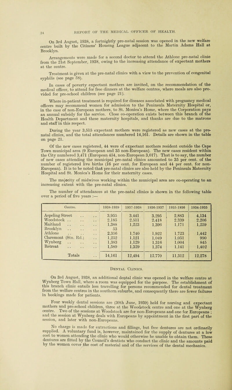 On 3rd August, 1938, a fortnightly pre-natal session was opened in the new welfare centre built by the Citizens’ Housing League adjacent to the Martin Adams Hall at Brooklyn. Arrangements were made for a second doctor to attend the Athlone pre-natal clinic from the 21st September, 1938, owing to the increasing attendance of expectant mothers at the centre. Treatment is given at the pre-natal clinics with a view to the prevention of congenital syphilis (see page 58). In cases of poverty expectant mothers are invited, on the recommendation of the medical officer, to attend for free dinners at the welfare centres, where meals are also pro¬ vided for pre-school children (see page 21). Where in-patient treatment is required for diseases associated with pregnancy medical officers may recommend women for admission to the Peninsula Maternity Hospital or, in the case of non-European mothers, to St. Monica’s Home, where the Corporation pays an annual subsidy for the service. Close co-operation exists between this branch of the Health Department and these maternity hospitals, and thanks are due to the matrons and staff in this respect. During the year 3,515 expectant mothers were registered as new cases at the pre¬ natal clinics, and the total attendances numbered 14,161. Details are shown in the table on page 21. Of the new cases registered, 44 were of expectant mothers resident outside the Cape Town municipal area (9 European and 35 non-European). The new cases resident within the City numbered 3,471 (European 454, non-European 3,017). That is to say, the number of new cases attending the municipal pre-natal clinics amounted to 35 per cent, of the number of registered live births (16 per cent, for European and 44 per cent, for non- European). It is to be noted that pre-natal clinics are also held by the Peninsula Maternity Hospital and St. Monica’s Home for their maternity cases. The majority of midwives working within the municipal area are co-operating to an increasing extent with the pre-natal clinics. The number of attendances at the pre-natal clinics is shown in the following table over a period of five years :— Centre. 1938-1939 1937-193S 1936-1937 1935-1936 1934-1935 Aspeling Street 3,955 3,441 3,295 2,883 4,134 Woodstock . . 2,185 2,511 2,418 2,339 2,206 Maitland 1,388 1,223 1.396 1,171 1,259 Brooklyn Athlone 53 2,356 1,740 1,922 1,723 1,442 Claremont (Stn. Rd.) 1,252 1,121 1,049 1,051 990 Wynberg 1,383 1.129 1,316 1,004 845 Retreat 1,589 1,329 1,374 1,141 1,402 Totals 14,161 12,494 12,770 11,312 12,278 Dental Clinics. On 3rd August, 1938, an additional dental clinic was opened in the welfare centre at Wynberg Town Hall, where a room was equipped for the purpose. The establishment of this branch clinic entails less travelling for persons recommended for dental treatment from the welfare centres in the southern suburbs, and consequently there are fewer failures in bookings made for patients. Four weekly dental sessions are (30th June, 1939) held for nursing and expectant mothers and pre-school children, three at the Woodstock centre and one at the Wynberg centre. Two of the sessions at Woodstock are for non-Europeans and one for Europeans ; and the session at Wynberg deals with Europeans by appointment in the first part of the session, and later with non-Europeans. No charge is made for extractions and fillings, but free dentures are not ordinarily supplied. A voluntary fund is, however, maintained for the supply of dentures at a low cost to women attending the clinic who would otherwise be unable to obtain them. These dentures are fitted by the Council’s dentists who conduct the clinic and the amounts paid by the women cover the cost of material and of the services of the dental mechanics.