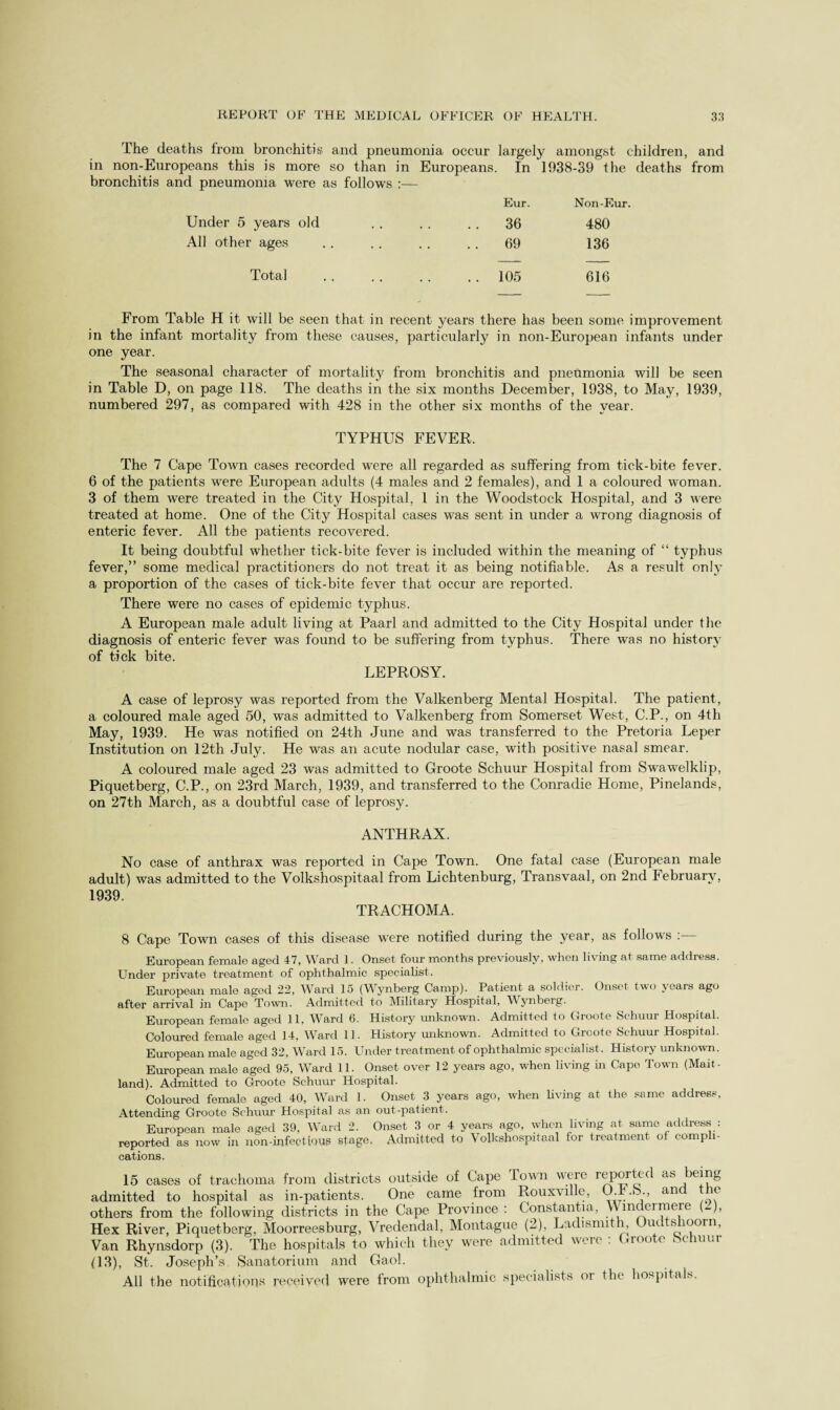 The deaths from bronchitis and pneumonia occur largely amongst children, and in non-Europeans this is more so than in Europeans. In 1938-39 the deaths from bronchitis and pneumonia were as follows :— Eur. Non-Eur. Under 5 years old . . . . .. 36 480 All other ages .. . . . . .. 69 136 Total . 105 616 From Table H it will be seen that in recent years there has been some improvement in the infant mortality from these causes, particularly in non-European infants under one year. The seasonal character of mortality from bronchitis and pneumonia will be seen in Table D, on page 118. The deaths in the six months December, 1938, to May, 1939, numbered 297, as compared with 428 in the other six months of the year. TYPHUS FEVER. The 7 Cape Town cases recorded were all regarded as suffering from tick-bite fever. 6 of the patients were European adults (4 males and 2 females), and 1 a coloured woman. 3 of them were treated in the City Hospital, 1 in the Woodstock Hospital, and 3 were treated at home. One of the City Hospital cases was sent in under a wrong diagnosis of enteric fever. All the patients recovered. It being doubtful whether tick-bite fever is included within the meaning of “ typhus fever,” some medical practitioners do not treat it as being notifiable. As a result only a proportion of the cases of tick-bite fever that occur are reported. There were no cases of epidemic typhus. A European male adult living at Paarl and admitted to the City Hospital under the diagnosis of enteric fever was found to be suffering from typhus. There was no history of tick bite. LEPROSY. A case of leprosy was reported from the Valkenberg Mental Hospital. The patient, a coloured male aged 50, was admitted to Valkenberg from Somerset West, C.P., on 4th May, 1939. He was notified on 24th June and was transferred to the Pretoria Leper Institution on 12th July. He was an acute nodular case, with positive nasal smear. A coloured male aged 23 was admitted to Groote Schuur Hospital from Swawelklip, Piquetberg, C.P., on 23rd March, 1939, and transferred to the Conradie Home, Pinelands, on 27th March, as a doubtful case of leprosy. ANTHRAX. No case of anthrax was reported in Cape Town. One fatal case (European male adult) was admitted to the Volkshospitaal from Lichtenburg, Transvaal, on 2nd February, 1939. TRACHOMA. 8 Cape Town cases of this disease were notified during the year, as follows European female aged 47, Ward 1. Onset four months previously, when living at same address. Under private treatment of ophthalmic specialist. European male aged 22, Ward 15 (Wynberg Camp). Patient a soldier. Onset two years ago after arrival in Cape Town. Admitted to Military Hospital, Wynberg. European female aged 11, Ward 6. History unknown. Admitted to Groote Schuur Hospital. Coloured female aged 14, Ward 11. History unknown. Admitted to Groote Schuur Hospital. European male aged 32, Ward 15. Under treatment of ophthalmic specialist. History unknown. European male aged 95, Ward 11. Onset over 12 years ago, when living in Capo Town (Mait¬ land). Admitted to Groote Schuur Hospital. Coloured female aged 40, Ward 1. Onset 3 years ago, when living at the same address. Attending Groote Schuur Hospital as an out-patient. European male aged 39, Ward 2. Onset 3 or 4 years ago, when living at same address : reported as now in non-infectious stage. Admitted to Volkshospitaal for treatment of compli¬ cations. 15 cases of trachoma from districts outside of Cape Town were reported as being admitted to hospital as in-patients. One came from Rouxville, O. .b., an u others from the following districts in the Cape Province : Constantia, \\ mdcimere (-), Hex River, Piquetberg, Moorreesburg, Vredendal, Montague (2), Ladisnnth, Oudtshoorn, Van Rhynsdorp (3). The hospitals to which they were admitted were : Groote Schuur (13), St. Joseph’s Sanatorium and Gaol. All the notifications received were from ophthalmic specialists or the hospitals.