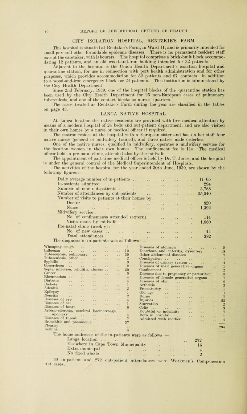 CITY ISOLATION HOSPITAL, RENTZKIE’S FARM. This hospital is situated at Rentzkie’s Farm, in Ward 11, and is primarily intended for small-pox and other formidable epidemic diseases. There is no permanent resident staff except the caretaker, with labourers. The hospital comprises a brickrbuilt block accommo¬ dating 12 patients, and an old wood-and-iron building intended for 32 patients. Adjacent to the hospital is the Union Health Department’s isolation hospital and quarantine station, for use in connection with port health administration and for other purposes, which provides accommodation for 52 patients and 87 contacts, in addition to a wood-and-iron emergency block for 24 patients. This institution is administered by the City Health Department. Since 2nd February, 1939, one of the hospital blocks of the quarantine station has been used by the City Health Department for 25 non-European cases of pulmonary tuberculosis, and one of the contact blocks as nurses’ quarters. The cases treated as Rentzkie’s Farm during the year are classified in the tables on page 43. LANGA NATIVE HOSPITAL. At Langa location the native residents are provided with free medical attention by means of a modern hospital of 24 beds and out-patient department, and are also visited in their own homes by a nurse or medical officer if required. The matron resides at the hospital with a European sister and has on her staff four native nurses (general or midwifery trained), and three native male orderlies. One of the native nurses, qualified in midwifery, operates a midwifery service for the location women in their own homes. The confinement fee is 11s. The medical officer holds a pre-natal clinic, attended also by the midwife. The appointment of part-time medical officer is held by Dr. T. Jones, and the hospital is under the general control of the Medical Superintendent of Hospitals. The activities of the hospital for the year ended 30th June, 1939, are shown by the following figures :— Daily average number of in-patients . . . . . . . . . . 11-05 In-patients admitted . . . . . . . . . . . . . . 294 Number of new out-patients . . . . . . . . . . . . 3,788 Number of attendances by out-patients . . . . . . . . 25,540 Number of visits to patients at their homes by : Doctor . . . . . . . . . . . . . . . . 820 Nurse . 1,392 Midwifery service : No. of confinements attended (extern) . . . . . . 114 Visits made by midwife . . . . . . . . . . . . 1,860 Pre-natal clinic (weekly) : No. of new cases .. . . . . .. . . . . . . 44 Total attendances . . .. .. . . . . . . 382 The diagnosis in in-patients was as follows :— Whooping cough . . . . . . 1 Influenza .. .. .. .. .. 10 Tuberculosis, pulmonary . . 30 Tuberculosis, other . . . . . . . . 2 Syphilis .3 Gonorrhoea . . . . . . . . , . 2 Septic infection, cellulitis, abscess . . . . 20 Cancer . . . . .. .. . . 5 Rheumatism . . . . . . . . . . 4 Diabetes . . . . . . . . . . 4 Rickets . . . . . . . . . . 1 Adenitis . . . . . . . . . . 2 Epilepsy . . . . . . . . 1 Neuritis . . . . . . . . . . 2 Diseases of eye . . . . . . . . 4 Diseases of ear . . .. . . 1 Diseases of heart . . . . . . . . 8 Arterio-sclerosis, cerebral haemorrhage, apoplexy . . . . . . 4 Diseases of throat . . .. . . 7 Bronchitis and pneumonia . . . . 37 Pleurisy . . . . j Asthma . . . . 4 Diseases of stomach . . . . . . 5 Diarrhoea and enteritis, dysentery . . 18 Other abdominal diseases . . . . 7 Constipation . . . . . . . . . . l Diseases of urinary system . . . . . . 4 Diseases of male generative organs . . 1 Confinement . . . . . . . . 2 Diseases due to pregnancy or parturition . . 8 Diseases of female generative organs . . 7 Diseases of skin . . . . . . . . (> Arthritis . . . . . . . . . . 3 Prematurity . . . . . . . . . . 1 Old age . . . . . . . . . . 1 Burns . . . . . . . . . . 7 Injuries .53 Starvation . . . . . . . . . . 2 Colic . . . . . . . . .. . . 3 Doubtful or indefinite . . . . . . 7 Bom in hospital . . . . 1 Admitted with mother . . . . . . 4 294 272 16 4 2 Compensation The home addresses of the in-patients were as follows :— Langa location . . Elsewhere in Cape Town Municipality Extra-municipal No fixed abode 30 in-patient and 272 out-patient attendances were Workmen's Act cases.