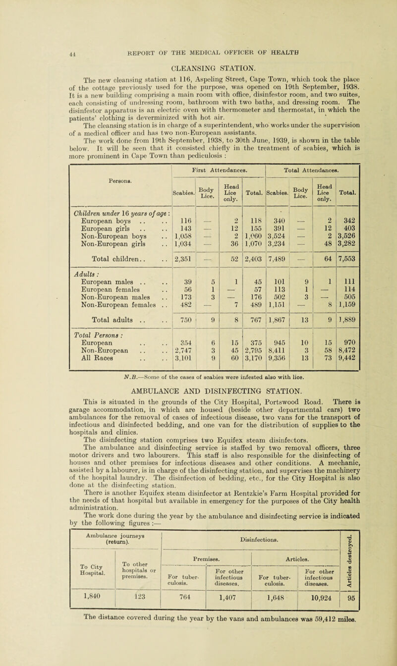 CLEANSING STATION. The new cleansing station at 116, Aspeling Street, Cape Town, which took the place of the cottage previously used for the purpose, was opened on 19th September, 1938. It is a new building comprising a main room with office, disinfestor room, and two suites, each consisting of undressing room, bathroom with two baths, and dressing room. The disinfestor apparatus is an electric oven with thermometer and thermostat, in which the patients’ clothing is deverminized with hot air. The cleansing station is in charge of a superintendent, who works under the supervision of a medical officer and has two non-European assistants. The work done from 19th September, 1938, to 30th June, 1939, is shown in the table below. It will be seen that it consisted chiefly in the treatment of scabies, which is more prominent in Cape Town than pediculosis : ■ First Attendances. Total Attendances. Persona. Scabies. Body Lice. Head Lice only. Total. Scabies. Body Lice. Head Lice only. Total. Children under 16 years of age : European boys 116 2 118 340 2 342 European girls 143 — 12 155 391 — 12 403 Non-European boys 1,058 — 2 1,060 3,524 — 2 3,526 Non-European girls 1,034 -— 36 1,070 3,234 48 3,282 Total children.. 2,351 -— 52 2,403 7,489 -— 64 7,553 Adults : European males .. 39 5 1 45 101 9 1 111 European females 56 1 —- 57 113 1 — 114 Non-European males 173 3 — 176 502 3 — 505 Non-European females . . 482 — 7 489 1,151 — 8 1,159 Total adults .. 750 9 8 767 1,867 13 9 1,889 Total Persons : European 354 6 15 375 945 10 15 970 Non-European 2,747 3 45 2,795 8,411 3 58 8,472 All Races 3,101 9 60 3,170 9,356 13 73 9,442 N.B.—Some of the cases of scabies were infested also with lice. AMBULANCE AND DISINFECTING STATION. This is situated in the grounds of the City Hospital, Portswood Road. There is garage accommodation, in which are housed (beside other departmental cars) two ambulances for the removal of cases of infectious disease, two vans for the transport of infectious and disinfected bedding, and one van for the distribution of supplies to the hospitals and clinics. The disinfecting station comprises two Equifex steam disinfectors. The ambulance and disinfecting service is staffed by two removal officers, three motor drivers and two labourers. This staff is also responsible for the disinfecting of houses and other premises for infectious diseases and other conditions. A mechanic, assisted by a labourer, is in charge of the disinfecting station, and supervises the machinery of the hospital laundry. The disinfection of bedding, etc., for the City Hospital is also done at the disinfecting station. There is another Equifex steam disinfector at Rentzkie’s Farm Hospital provided for the needs of that hospital but available in emergency for the purposes of the City health administration. The work done during the year by the ambulance and disinfecting service is indicated by the following figures :— Ambulance journeys (return). Disinfections. nd o> o To City Hospital. To other Premises. Articles. u CO <D 73 hospitals or premises. For tuber¬ culosis. For other infectious diseases. For tuber¬ culosis. For other infectious diseases. CO <D *3 • H u <! 1,840 123 764 1,407 1,648 10,924 95 I he distance covered during the year by the vans and ambulances was 59,412 miles.