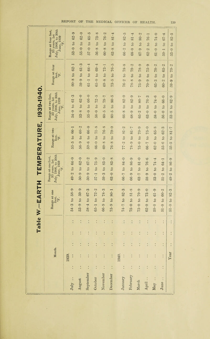 Table W — EARTH TEMPERATURE, 1939-1940 ® o i®-p« 3H On 5 - ^ 05 t*H | «o 9 [ 3 g( 0^3 bcro »i-j 3 W >> m 3 £ * |fb ® o -w 3? 8 0 « 35 HH CO ?? * r—4 O I -■‘S 03 „ ^ 4s ^ CO ~ b£05 _|-5 3 co >> C3 -g £ o * 3^ ® ego bD^ . J3 +3 if C ° O -P CO eg CO C5 Oco S . 05 g ^|§§° 3 | ® 3 o +5 • 3 +? r • O fa ® O o t50«« p? 3 o s 05 o HO CO Cl 4 HO 4 Cl r-H © - | © HO CO p-H CO 1—H © © co co co i> l> 00 00 00 00 c- I> © 00 o o o o o o o o o o o o 4-2 44 44 44 44 44 44 44 44 44 44 44 ? o o 00 CO 00 Cl © © co © rH © CO © i> CO 6 CO © oo CO 05 CO p-H CO 41 4 HO 00 Cl © © co CO CO CO tH 05 cb cb cb 05 cb ib © © © CO CO CO CO t- I> i> r> i> © o o o o o o o o o o o o o 44 4-2 44 44 44 44 44 445 44 44 44 44 44 00 05 rH o 00 HO CO 00 © © co CO © 6 ib © 05 CO *0 co co CO c-~ t- l> t— © © IQ CO o o HO t- HO © © co © © © j f-H Cl CO CO 05 6 Cl 05 © © Tf< © • 1 O! CO CO CO r- 00 CO 00 00 r- © oc o o o o o o o o o o o o o -4-2 4-2 44 44 44 44 44 44 44 44 44 44 44 o GO o o HO HO 00 © co © © © 00 h CO uo 00 © © © 00 ib co 00 co CO lO HO HO HO CO CO © © © © © © © r*H . CO o 00 00 o CO 1> © © 00 CO © © co p-H cb 05 rH f—H © ib ib cb CO CO CO t- c— GO oo t- © © 00 o o o O o o o o o o o o o -425 44 44 44 42 44 44 44 44 44 44 44 44 © 05 CO o 00 GO CO © © o © © © lb cb ib cb ib © HO HO CO CO t- r- t- © © © © o o CO 05 o oo © © © © r-H © 4< CO t> HO CO CO © r-H © © CO CO CO 00 00 00 00 00 © 00 o o o o o o o o o o O o o 4-5 425 44 44 44 44 44 44 44 44 44 44 44 CO 05 05 rH CO o © © © CO CO 05 6 o F- 05 CO © © co 00 co r-H © HO HO HO HO CO © © © HO © © H 05 05 CO Cl CO r-H co OO © © © CO CO 00 05 t- cb 00 © cb f“H © cb r-H © Cl © HO CO l> t 00. CO 00 i> © © CO o o o o o o o o o o o o o 425 425 44 44 +2 44 44 44 44 44 44 44 44 co 05 4 r-H 05 © t> © © © © © © •4 CO cb ib CO ib © cb cb © p-H i-H © HO © co CO i> r- © © © © • • • • ■ • • • • • • • • • • • • • • • • • • • • • • • • • * • • • * • • * • • • 05 • • • • « • © • • • • • • CO • 05 • • * • • 4 • © • • * • * rH r-H *H <d rO fH <D po tH CD H 44 a <D d p4 c3 July 03 0 bO 0 <1 05 +3 (fa © m 30 O +=> a C w CD > o £ 9 © o © ft <3 0 33 c3 4 O f-i © © March April May June