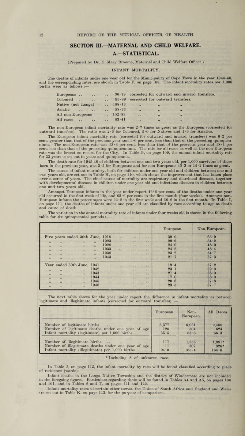 SECTION III.—MATERNAL AND CHILD WELFARE. A.—STATISTICAL. (Prepared by Dr. E. Mary Broome, Maternal and Child Welfare Officer.) INFANT MORTALITY. The deaths of infants under one year old for the Municipality of Cape Town in the year 1945-46, and the corresponding rates, are shown in Table F, on page 108. The infant mortality rates per 1,000 births were as follows :— Europeans .. 36-79 corrected for outward and inward transfers. Coloured 95-89 corrected for outward transfers. Native (not Langa) .. 188-13 99 99 99 Asiatic 58-33 99 99 99 All non-Europeans .. 102-83 99 99 99 All races 83-41 99 99 99 The non-European infant mortality rate was 2-7 times as great as the European (corrected for outward transfers). The ratio was 2-6 for Coloured, 5-0 for Natives and 1-6 for Asiatics. The European infant mortality rate (corrected for outward and inward transfers) was 6-2 per cent, greater than that of the previous year and 1 • 0 per cent, less than that of the preceding quinquen¬ nium. The non-European rate was 13-6 per cent, less than that of the previous year and 18-4 per cent, less than that of the preceding quinquennium. The rate for all races as well as the non-European rate was the lowest on record for the City. In Table G, on page 109, the annual infant mortality rate for 33 years is set out in years and quinquennia. The death rate for 1945-46 of children between one and two years old, per 1,000 survivors of those born in the previous year, was 3-2 for Europeans and for non-Europeans 45-3 or 14-2 times as great. The causes of infant mortality, both for children under one year old and children between one and two years old, are set out in Table H, on page 110, which shows the improvement that has taken place over a series of years. The chief causes of mortality are respiratory and diarrhoeal diseases, together with developmental diseases in children under one year old and infectious diseases in children between one and two years old. Amongst European infants in the year under report 46-6 per cent, of the deaths under one year old occurred in the first week of life, and 62 • 6 per cent, in the first month (four weeks). Amongst non- European infants the percentages were 22-2 in the first week and 36-6 in the first month. In Table I, on page 111, the deaths of infants under one year old are classified by race according to age at death and cause of death. The variation in the annual mortality rate of infants under four weeks old is shown in the following table for six quinquennial periods :— European. Non-European. Five years ended 30th June, 1918 39-0 65-9 „ „ „ „ ,,1923 . 29-9 54-2 „ „ „ „ „ 1928 . 24-0 48-9 „ „ „ „ „ 1933 •.. 24-8 48-4 „ „ „ „ „ 1938 . 23-2 34-7 1 99 11 li it li . . . . • • 21-7 37-3 Year ended 30th June, 1941 19-4 37-2 ,, ,, „ ,,1942 . 23-1 39-9 „ „ „ „ 1943 . 21-4 36-0 „ „ „ „ 1944 17-0 38-0 ii n ii ii 1945 • • • • • • • • 20-6 37-8 1946 11 99 99 99 XV'XU 23-5 37-7 The next table shows for the year under report the difference in infant mortality as between legitimate and illegitimate infants (corrected for outward transfers) :— European. Non- European. All Races. Number of legitimate births 3,377 6,031 9,408 Number of legitimate deaths under one year of age 120 504 624 Infant mortality (legitimate) per 1,000 births.. 35-5 83-6 66-3 Number of illegitimate births 117 1,856 1,981* Number of illegitimate deaths under one year of age ■ 11 307 326* Infant mortality (illegitimate) per 1,000 births 94-0 165-4 164-6 * Including 8 of unknown race. In Table J, on page 112, the infant mortality by race will be found classified according to place of residence (wards). Infant deaths in the Langa Native Township and the district of Windermere are not included in the foregoing figures. Particulars regarding these will be found in Tables A4 and A5, on pages 100 and 101, and in Tables S and T, on pages 121 and 122. Infant mortality rates of certain other towns, the Union of South Africa and England and Wales are set out in Table K. on page 113, for the purpose of comparison.