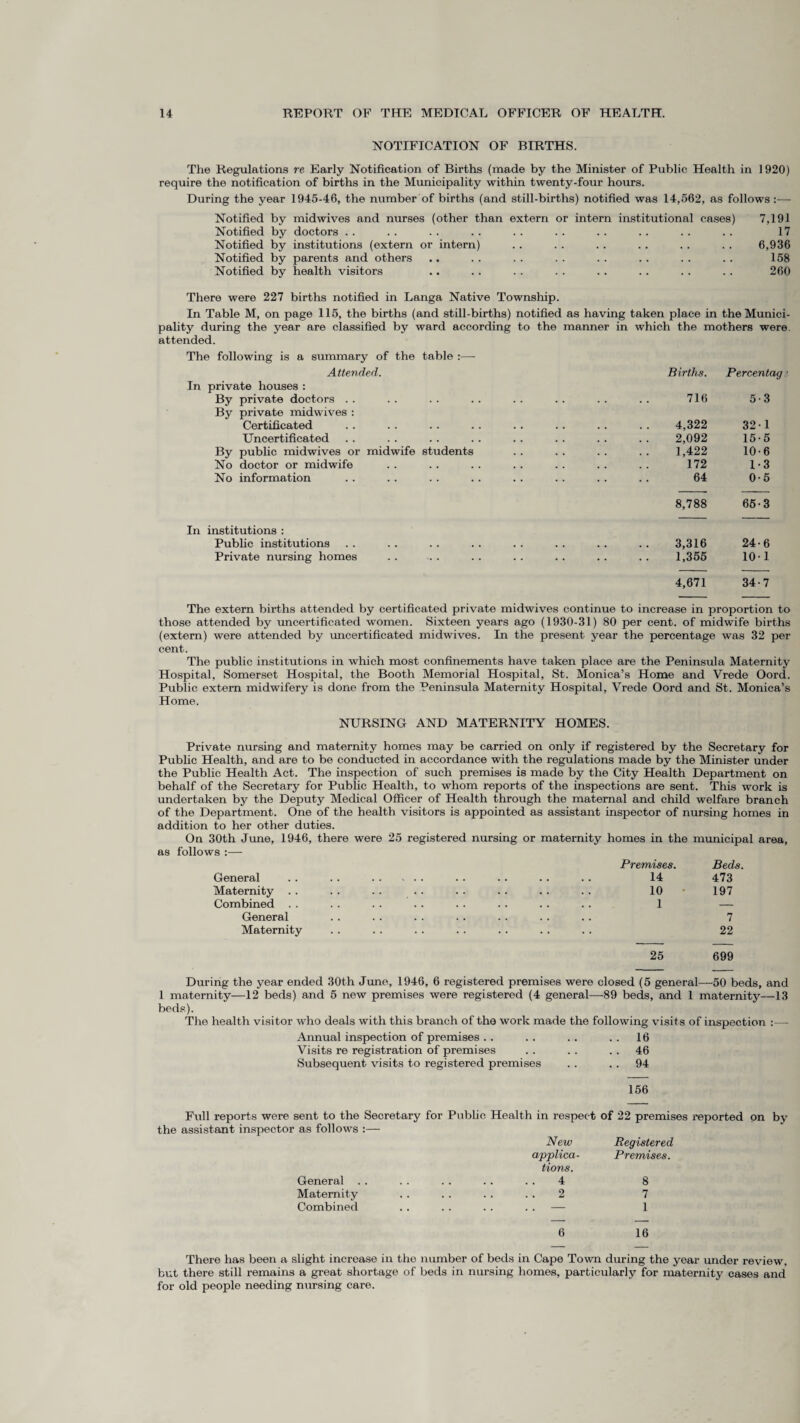 NOTIFICATION OF BIRTHS. The Regulations re Early Notification of Births (made by the Minister of Public Health in 1920) require the notification of births in the Municipality within twenty-four hours. During the year 1945-46, the number of births (and still-births) notified was 14,562, as follows:— Notified by midwives and nurses (other than extern or intern institutional cases) 7,191 Notified by doctors . . . . . . . . . . . . . . .. . . . . 17 Notified by institutions (extern or intern) .. . . . . . . . . . . 6,936 Notified by parents and others .. . . . . . . . . . . . . .. 158 Notified by health visitors .. .. . . . . .. . . . . . . 260 There were 227 births notified in Langa Native Township. In Table M, on page 115, the births (and still-births) notified as having taken place in the Munici¬ pality during the year are classified by ward according to the manner in which the mothers were, attended. The following is a summary of the table :— Attended. In private houses : By private doctors By private midwives : Certificated Uncertificated By public midwives or midwife students No doctor or midwife No information In institutions : Public institutions Private nursing homes Births. Percentag 716 5-3 4,322 32 -1 2,092 15-5 1,422 10-6 172 1-3 64 0-5 8,788 65-3 3,316 24-6 1,355 101 4,671 34-7 The extern births attended by certificated private midwives continue to increase in proportion to those attended by uncertificated women. Sixteen years ago (1930-31) 80 per cent, of midwife births (extern) were attended by uncertificated midwives. In the present year the percentage was 32 per cent. The public institutions in which most confinements have taken place are the Peninsula Maternity Hospital, Somerset Hospital, the Booth Memorial Hospital, St. Monica’s Home and Vrede Oord. Public extern midwifery is done from the Peninsula Maternity Hospital, Vrede Oord and St. Monica’s Home. NURSING AND MATERNITY HOMES. Private nursing and maternity homes may be carried on only if registered by the Secretary for Public Health, and are to be conducted in accordance with the regulations made by the Minister under the Public Health Act. The inspection of such premises is made by the City Health Department on behalf of the Secretary for Public Health, to whom reports of the inspections are sent. This work is undertaken by the Deputy Medical Officer of Health through the maternal and child welfare branch of the Department. One of the health visitors is appointed as assistant inspector of nursing homes in addition to her other duties. On 30th June, 1946, there were 25 registered nursing or maternity homes in the municipal area, as follows :— Premises. Beds. General . . .. . . . . . . . .. 14 473 Maternity . . . . .. . . . . . . . . . . 10 197 Combined . . . . . . .. . . . . . . .. 1 — General . . . . . . . . .. . . .. 7 Maternity . . . . . . . . . . . . . . 22 25 699 During the year ended 30th June, 1946, 6 x-egistered premises were closed (5 general—50 beds, and 1 maternity—12 beds) and 5 new premises were registered (4 general—-89 beds, and 1 maternity—13 beds). The health visitor who deals with this branch of the work made the following visit s of inspection :— Annual inspection of premises . . . . . . . . 16 Visits re registration of premises . . . . 46 Subsequent visits to registered premises . . .. 94 156 Full reports were sent to the Secretary for Public Health in respec t of 22 premises imported on by the assistant inspector as follows :— New Registered applied- Premises, tions. General . . . . . . .. 4 8 Maternity .. .. . . 2 7 Combined .. . . .. . . — 1 6 16 There has been a slight increase in the number of beds in Cape Town during the year under review, but there still remains a great shortage of beds in nursing homes, particularly for maternity cases and for old people needing nursing care.