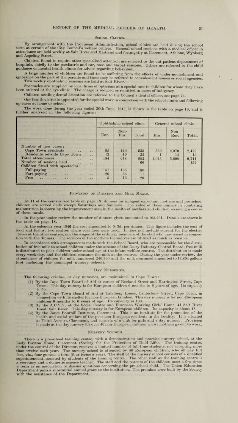 School Clinics. By arrangement with the Provincial Administration, school clinics are held during the school term at certain of the City Council's welfare centres. General school sessions with a medical officer in attendance are held weekly at Salt River and Maitland and fortnightly at Claremont, Athlone, Wvnberg and Aspeling Street. Children found to require other specialised attention are referred to the out-patient department of hospitals, chiefly to the paediatric and ear, nose and throat sessions. Others are referred to the child guidance or mental health clinics for advice regarding behaviour. A large number of children are found to be suffering from the effects of under-nourishment and ignorance on the part of the parents and these may be referred to convalescent homes or social agencies. Two weekly ophthalmic sessions are held at Salt River. Spectacles are supplied by local firms of opticians at a special rate to children for whom they have been ordered at the eye clinic. The charge is reduced or remitted in cases of indigency. Children needing dental attention are referred to the Council’s dental officer, see page 24. One health visitor is appointed for the special work in connection with the school clinics and following up cases at home or school. The work done during the year ended 30th June, 1946, is shown in the table on page 18, and is further analysed in the following figures :— Ophtha mic schoc >1 clinic. Gener d school clinic. Eur. Non- Eur. Total. Eur. Non- Eur. Total. Number of new cases : Cape Town residents 95 440 535 359 2,070 2,429 Residents outside Cape Town 13 19 32 1 14 15 Total attendances 184 618 802 1,043 5,698 6,741 Number of sessions held 66 152 Children fitted with spectacles : Full-paying 51 135 186 Part-paying 26 85 111 Free 5 15 20 Provision of Dinners and Milk Meals. At 11 of the centres (see table on page 18) dinners for indigent expectant mothers anti pre-school children are served daily except Saturdays and Sundays. The value of these dinners in combating malnutrition is shown by the improvement seen in the health of mothers and children receiving a course of these meals. In the year under review the number of dinners given amounted to 105,261. Details are shown in the table on page 18. In the calendar year 1946 the cost amounted to 5-3d. per dinner. This figure includes the cost of food and fuel at two centres where coal fires were used. It does not include current for the electric toves at the other centres, nor the wages of the ordinary members of the staff who may assist in connec¬ tion with the diimers. The services of the mothers themselves are utilized as much as possible. In accordance with arrangements made with the School Board, who are responsible for the distri¬ bution of free milk to school children under the scheme of the Dairy Industry Control Board, free milk is distributed to poor children under school age at the infant welfare centres. The distribution is made every week-day, and the children consume the milk at the centres. During the year under review, the attendances of children for milk numbered 240,390 and the milk consumed amounted to 13,854 gallons (not including the municipal nursery school). Day Nurseries. The following creches, or day nurseries, are maintained in Cape Town :— (1) By the Cape Town Board of Aid at corner of Roeland Street and Harrington Street, Cape Town. This day nursery is for European children 6 months to 6 years of age. Its capacity is 50. (2) By the Cape Town Board of Aid at Tafelberg House, Canterbury Street, Cape Town, in connection with its shelter for non-European families. This day nursery is for non-European children 6 months to 6 years of age. Its capacity is 100. (3) By the A.C.V.V. at the Social Centre and European Working Girls’ Home, 41 Salt River Road, Salt River. This day nursery is for European children. Its capacity is about 48. (4) By the Janet Bourhill Institute, Claremont. This is an institute for the promotion of the health ami social welfare of the poor non-European residents in the locality. It is situated at Third Avenue, Claremont, and consists of a club for girls and a day nursery. Provision is made at the day nursery for over 40 non-European children whose mothers go out to work. Nursery Schools. There is a pre-school training centre, with a demonstration and practice nursery school, at the Lady Buxton Home, Claremont (Society for the Protection of Child Life). The training centre, under the control of the Director, receives a limited number of full-time students, not accepting more than twelve each year. The nursery school is attended by 40 European children, who all pay full fees, viz., four guineas a term (four terms a year). The staff of the nursery school consists of a qualified superintendent, assisted by students of the training centre. The other staff at the training centre is a secretary and a domestic science teacher. The staff and the parents of the children meet a few times a term as an association to discuss questions concerning the pre-school child. The Union Education Department pays a substantial annual grant to the institution. The premises were built by the Society with the assistance of the Department.