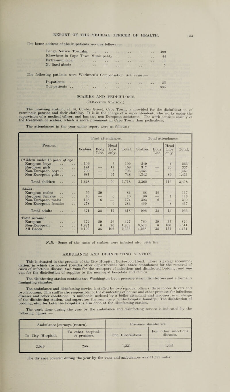 The home address of the in-patients were as follows :— Langa Native Township .. .. .. .. .. .. 499 Elsewhere in Cape Town Municipality . . . . . . . . 44 Extra-municipal . . . . . . . . . . , . . , 11 No fixed abode . . . . : . . . . . . . _ _ 5 The following patients were Workmen’s Compensation Act cases :— In-patients .. .. .. . . .. .. . . , , 25 Out-patients .. . . .. .. . . . . .. . , 339 SCABIES AND PEDICULOSIS. (Cleansing Station.) The cleansing station, at 15, Cowley Street, Cape Town, is provided for the disinfestation of verminous persons and their clothing. It is in the charge of a superintendent, who works under the supervision of a medical officer, and has two non-European assistants. The work consists mainly of the treatment of scabies, which is more prominent in Cape Town than pediculosis. The attendances in the year under report were as follows :— Persons. F irst att endances. Total attendances. Scabies. Body Lice. Head Lice only. Total. Scabies. Body Lice. Head Lice only. Total. Children under 16 years of age : European boys 106 — 3 109 249 — 4 253 European girls 141 — 17 158 317 — 20 337 Non-European boys. . 700 — 3 703 1,454 — 3 1,457 Non-European girls . . 681 — 67 748 1,342 — 89 1,431 Total children 1,628 — 90 1,718 3,362 — 116 3,478 Adults : European males 55 29 — 84 88 29 — 117 European females 70 — 6 76 106 — 7 113 Non-European males 168 6 — 174 303 6 — 309 Non-European females 278 — 6 284 409 — 8 417 Total adults 571 35 12 618 906 35 15 956 Total persons : European 372 29 26 427 760 29 31 820 Non-European 1,827 6 76 1,909 3,508 6 100 3,614 All Races 2,199 35- 102 2,336 4,268 35 131 4,434 N.B.—Some of the cases of scabies were infested also with lice. AMBULANCE AND DISINFECTING STATION. This is situated in the grounds of the City Hospital, Portswood Road. There is garage accommo¬ dation, in which are housed (besides other departmental cars) three ambulances for the removal of cases of infectious disease, two vans for the transport of infectious and disinfected bedding, and one van for the distribution of supplies to the municipal hospitals and clinics. The disinfecting station contains two Washington-Lyon pressure steam disinfectors and a formalin fumigating chamber. The ambulance and disinfecting service is staffed by two reproval officers, three motor drivers and two labourers. This staff is also responsible for the disinfecting of houses and other premises for infectious diseases and other conditions. A mechanic, assisted by a boiler attendant and labourer, is in charge of the disinfecting station, and supervises the machinery of the hospital laundry. The disinfection of bedding, etc., for both the hospitals is also done at the disinfecting station. The work done during the year by the ambulance and disinfecting serv'ce is indicated by the following figures :— Ambulance jou rneys (return). Premises c isinfected. To City Hospital. To other hospitals or premises. For tuberculosis. For other infectious diseases. 2,049 255 1,331 1,441 The distance covered during the year by the vans and ambulances was 74,392 miles.