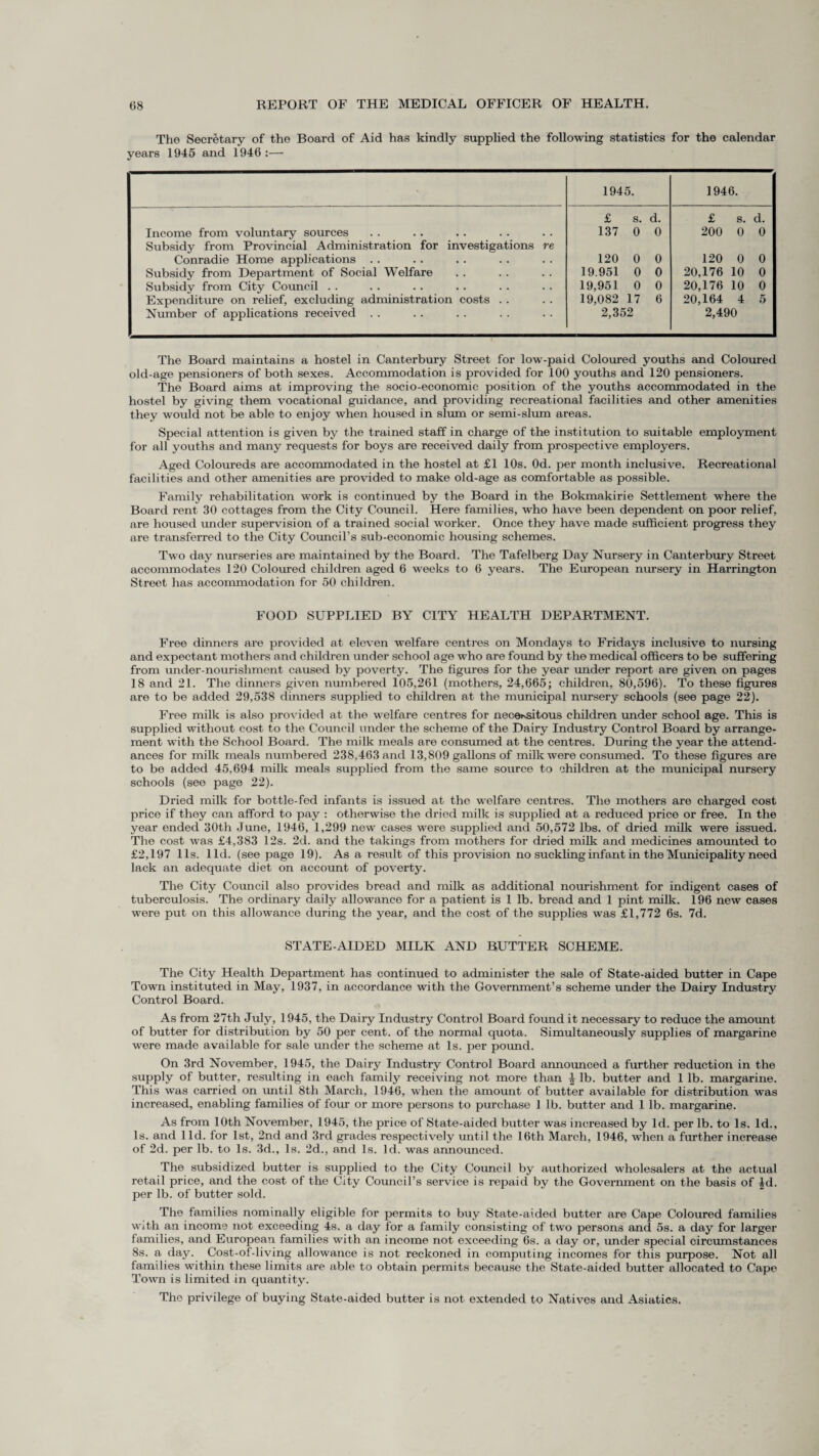 The Secretary of the Board of Aid has kindly supplied the following statistics for the calendar years 1945 and 1946 :— 1945. 1946. £ s. d. £ s. d. Income from voluntary sources 137 0 0 200 0 0 Subsidy from Provincial Administration for investigations re Conradie Home applications . . 120 0 0 120 0 0 Subsidy from Department of Social Welfare 19.951 0 0 20,176 10 0 Subsidy from City Council .. 19,951 0 0 20,176 10 0 Expenditure on relief, excluding administration costs . . 19,082 17 6 20,164 4 5 Number of applications received . . 2,352 2,490 The Board maintains a hostel in Canterbury Street for low-paid Coloured youths and Coloured old-age pensioners of both sexes. Accommodation is provided for 100 youths and 120 pensioners. The Board aims at improving the socio-economic position of the youths accommodated in the hostel by giving them vocational guidance, and providing recreational facilities and other amenities they would not be able to enjoy when housed in slum or semi-slum areas. Special attention is given by the trained staff in charge of the institution to suitable employment for all youths and many requests for boys are received daily from prospective employers. Aged Coloureds are accommodated in the hostel at £1 10s. Od. per month inclusive. Recreational facilities and other amenities are provided to make old-age as comfortable as possible. Family rehabilitation work is continued by the Board in the Bokmakirie Settlement where the Board rent 30 cottages from the City Council. Here families, who have been dependent on poor relief, are housed under supervision of a trained social worker. Once they have made sufficient progress they are transferred to the City Council’s sub-economic housing schemes. Two day nurseries are maintained by the Board. The Tafelberg Day Nursery in Canterbury Street accommodates 120 Coloured children aged 6 weeks to 6 years. The European nursery in Harrington Street has accommodation for 50 children. FOOD SUPPLIED BY CITY HEALTH DEPARTMENT. Free dinners are provided at eleven welfare centres on Mondays to Fridays inclusive to nursing and expectant mothers and children under school age who are found by the medical officers to be suffering from under-nourishment caused by poverty. The figures for the year under report are given on pages 18 and 21. The dinners given numbered 105,261 (mothers, 24,665; children, 80,596). To these figures are to be added 29,538 dinners supplied to children at the municipal nursery schools (see page 22). Free milk is also provided at the welfare centres for necessitous children under school age. This is supplied without cost to the Council under the scheme of the Dairy Industry Control Board by arrange¬ ment with the School Board. The milk meals are consumed at the centres. During the year the attend¬ ances for milk meals numbered 238,463 and 13,809 gallons of milk were consumed. To these figures are to be added 45,694 milk meals supplied from the same source to children at the municipal nursery schools (see page 22). Dried milk for bottle-fed infants is issued at the welfare centres. The mothers are charged cost price if they can afford to pay : otherwise the dried milk is supplied at a reduced price or free. In the year ended 30th June, 1946, 1,299 new cases were supplied and 50,572 lbs. of dried milk were issued. The cost was £4,383 12s. 2d. and the takings from mothers for dried milk and medicines amounted to £2,197 11s. lid. (see page 19). As a result of this provision no suckling infant in the Municipality need lack an adequate diet on account of poverty. The City Council also provides bread and milk as additional nourishment for indigent cases of tuberculosis. The ordinary daily allowance for a patient is 1 lb. bread and 1 pint milk. 196 new cases were put on this allowance during the year, and the cost of the supplies was £1,772 6s. 7d. STATE-AIDED MILK AND BUTTER SCHEME. The City Health Department has continued to administer the sale of State-aided butter in Cape Town instituted in May, 1937, in accordance with the Government’s scheme under the Dairy Industry Control Board. As from 27th July, 1945, the Daily Industry Control Board found it necessary to reduce the amount of butter for distribution by 50 per cent, of the normal quota. Simultaneously supplies of margarine were made available for sale under the scheme at Is. per pound. On 3rd November, 1945, the Dairy Industry Control Board announced a further reduction in the supply of butter, resulting in each family receiving not more than l lb. butter and 1 lb. margarine. This was carried on until 8tli March, 1946, when the amount of butter available for distribution was increased, enabling families of four or more persons to purchase J lb. butter and 1 lb. margarine. As from 10th November, 1945, the price of State-aided butter was increased by Id. per lb. to Is. Id., Is. and lid. for 1st, 2nd and 3rd grades respectively until the 16th March, 1946, when a further increase of 2d. per lb. to Is. 3d., Is. 2d., and Is. Id. was announced. The subsidized butter is supplied to the City Council by authorized wholesalers at the actual retail price, and the cost of the City Council's service is repaid by the Government on the basis of £d. per lb. of butter sold. The families nominally eligible for permits to buy State-aided butter are Cape Coloured families with an income not exceeding 4s. a day for a family consisting of two persons and 5s. a day for larger families, and European families with an income not exceeding 6s. a day or, under special circumstances 8s. a day. Cost-of-living allowance is not reckoned in computing incomes for this purpose. Not all families within these limits are able to obtain permits because the State-aided butter allocated to Cape Town is limited in quantity. The privilege of buying State-aided butter is not extended to Natives and Asiatics.