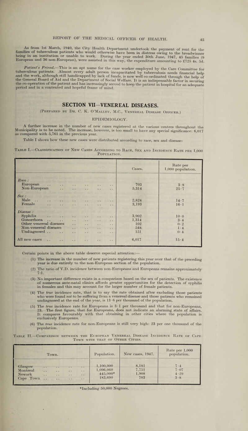 As from 1st March, 1040, the City Health Department undertook the payment of rent for the families of tuberculous patients who would otherwise have been in distress owing to the breadwinner being in an institution or unable to work. During the year ended 30th June, 1947, 45 families (9 European and 30 non-European), were assisted in this way, the expenditure amounting to £725 4s. 5d. Patient s Friend. This is an apt name for the case worker employed by the Care Committee for tuberculous patients. Almost every adult person incapacitated by tuberculosis needs financial help and the work, although still handicapped by lack of funds, is now well co-ordinated through the help of the General Board of Aid and the Department of Social Welfare. It is an indispensable factor in securing the co-operation of the patient and has increasingly served to keep the patient in hospital for an adequate period and in a contented and hopeful frame of mind. SECTION VII—VENEREAL DISEASES. (Prepared by Dr. C. K. O'Malley, M.C., Venereal Disease Officer.) EPIDEMIOLOGY. A further increase in the number of new cases registered at the various centres throughout the Municipality is to be noted. The increase, however, is too small to have any special significance: 6,017 as compared with 5,761 in the previous year. Table I shows how these new cases were distributed according to race, sex and disease: Table I.—Classification of New Cases According to Race, Sex and Incidence Rate per 1,000 Population. Cases. Rate per 1,000 population. Race : European 703 3-8 Non-European 5,314 25-7 Sex : Male 2,824 14-7 Female 3,193 16-1 Disease : Syphilis 3.902 10-0 Gonorrhoea 1,314 3-4 Other venereal diseases 102 0-2 Non-venereal diseases 548 1-4 Undiagnosed . . 151 0-4 All new cases 6,017 15-4 Certain points in the above table deserve especial attention:— (1) The increase hi the number of new patients registering this year over that of the preceding year is due entirely to the non-European section of the population. (2) The ratio of V.D. incidence between non-Europeans and Europeans remains approximately 7:1. (3) No important difference exists in a comparison based on the sex of patients. The existence of numerous ante-natal clinics affords greater opportunities for the detection of syphilis in females and this may account for the larger number of female patients. (4) The true incidence rate, that is to say the rate obtained after excluding those patients who were found not to be suffering from a venereal disease and those patients who remained undiagnosed at the end of the year, is 13-6 per thousand of the population. (5) The true incidence rate for Europeans is 3 • 1 per thousand and that for non-Europeans, 23. The first figure, that for Europeans, does not indicate an alarming state of affairs. It compares favourably with that obtaining in other cities where the population is exclusively Europeans. (6) The true incidence rate for non-Europeans is still very high: 23 per one thousand of the population. Table II.—Comparison between the European Venereal Disease Incidence Town with that of Other Cities. Rate of Cape Town. Population. Newr cases, 1947. Rate per 1,000 population. Glasgow 1,100,000 8,181 7-4 Montreal 1,096,060 7,751 7-07 Newark 445,000* 1,908 4-29 Cape Town . . 183,690 703 3-8 *Including 50,000 Negroes.