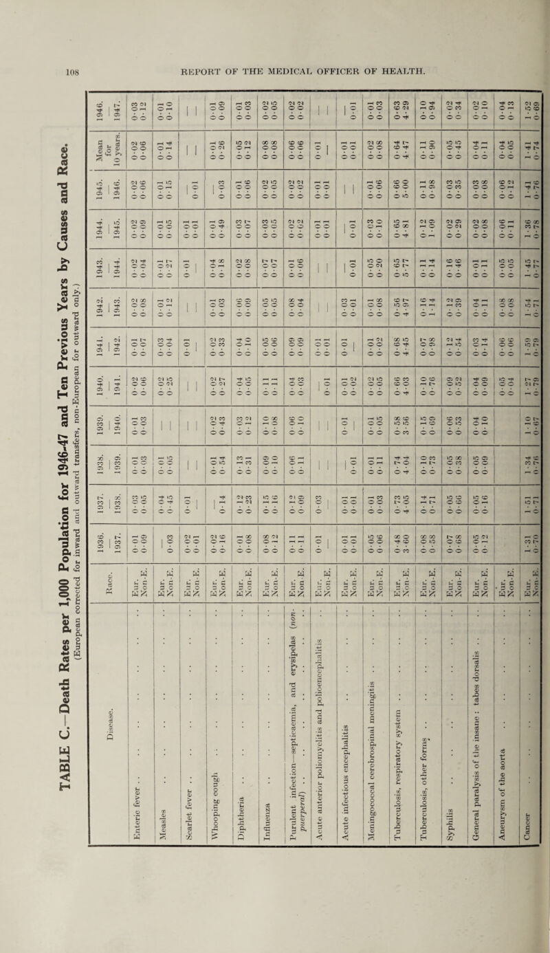 (European corrected for inward and outward transfers, non-European for outward only.) © . 1 1 © 1 05 1 1 GQ 1 % 1 ^ 1 ? 1 1 05 • 05 05 1 05 05 05 1 05 • ° 1 05 1 05 • 1 • 1 05 1 05 » . 1 1 1 • 05 1 05 1 1 1 1 • 1 d d o o o o o d o o o o o o o © 4 © © © © © © I- . 00 CO LO lo r* 0 4 CO LO CO Ol 05 CO rH CO CO lO rH LO CO LO © —< r-— CO CO o o O rt< ©' 1 1 rH rH 04 rH rH rH O O 1 o o o o l © rH t'- O co © rH LO t 05 1 05 ■ 1 1 • • W o o © © © © o o o o o o o O o o d o © © rH !© © r-H C5 CO 0 4 rH oi co rH X X 04 H lO co X o X X F- X LO 04 rH © CO , CO o o 1 ° o o O rH o o © -H —H r-H © I o o o o ^ co o o © co © -H CO i'- 05 1 05 1 ■ • 1 © © o o o d d © © o o o o o o o o o O CO o o © © © © rH © 6 ft r_i rH H w ft W ft w ft fVi H M HH ft k ft M P-i ft o Eh* 0 C 0 eJ 0 Eh* P Eh* C Eh P Eh* C Eh* £ rH ^ Eft 0 P* P 3 C 3 Ph* P n‘ 3 G 3 3 0 0 o 3 0 o o 0 o P O 3 O O O 0 o 3 O 0 C P o 3 O 3 O • 3 0 3 C Ph ft£ KX ft K ft £i ft £ ft^ ft £ ►h r-\ ft ^ ft ^ <4 ft ft £ ftiz; ft ^ • . • ; : ■ (non- • • * * . 0} . cd . GO '0 -P ft Id m • • • GQ >> . Ph . ft • cd GQ Ph 0 o O GO T) T3 0 . • . . H 3 • .2 . -P *5b . . . 0 © c Ch • _p • * cd -p 6 cd 3 0 3 .. GO cd £ m ■ • • • ; s 0 * cd • Sh cd CO GO 3 M 13 0 -P GO • • 0 H 3 GO : Q -P _3 GO _3 Oh 0 0 cd A & GO Ph g 0 cd rjl Oh o o Eh s o 0 o Eh rP -p cd Eh -P Eh p 3 0 Ph O P Eh © > .0 MH .2 CO © 1 ^ © «2 1 -p Sc 3 o o 6C 3 ft .2 Eh © H • - cd N rj .2 -P 0 . <£ ,s~ c -p a, 0 <r» O PH EH .2 *Eh 0 -P P cd 0 <0 #o *-p o CtH _P 0 0 Id o 0 o 0 c bO CO 0 Ph #G0 ‘53 3 0 0 H H o CO *3 o p 0 CO GQ • rH m j>> 3 Ph cd Ph 3 0 X -p Cm O £ GQ ft ft © o -P 0 ® 0 C Ph p p-i 0 o X -p -P 0 0 Xi 0 P 0 1 3 j ft 1 3 [a I cd © 30 X > Oh Q S p M 3 ^ ft 3 a < 3 o P 0 kH -O P E-i ■© 3 H ft X 3 <s> C$ 0 1 § o