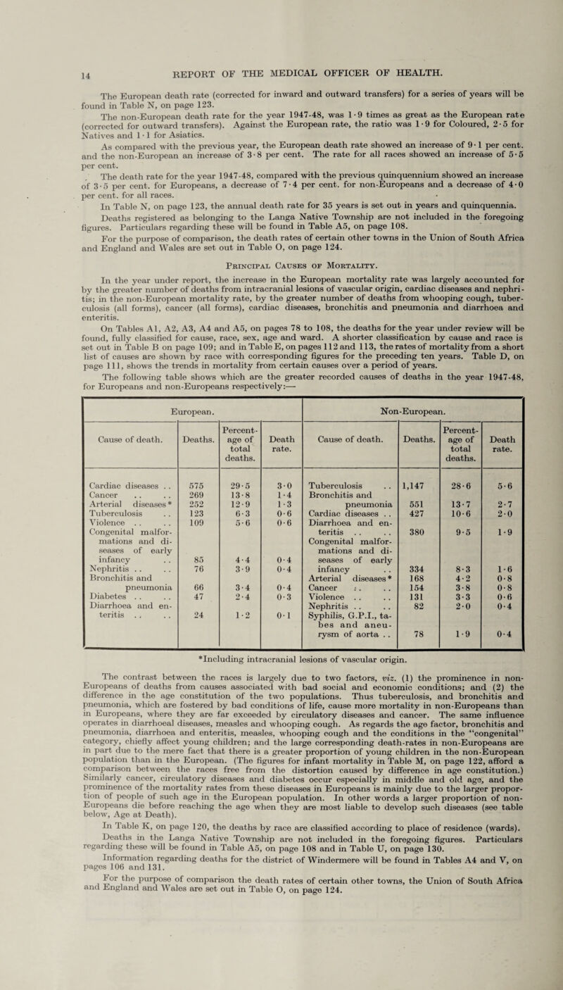 The European death rate (corrected for inward and outward transfers) for a series of years will be found in Table N, on page 123. The non-European death rate for the year 1947-48, was 1-9 times as great as the European rate (corrected for outward transfers). Against the European rate, the ratio was 1-9 for Coloured, 2-5 for Natives and 1 • 1 for Asiatics. As compared with the previous year, the European death rate showed an increase of 9 -1 per cent, and the non-European an increase of 3 • 8 per cent. The rate for all races showed an increase of 5 • 5 per cent. The death rate for the year 1947-48, compared with the previous quinquennium showed an increase of 3-5 per cent, for Europeans, a decrease of 7-4 per cent, for non-Europeans and a decrease of 4-0 per cent, for all races. In Table N, on page 123, the annual death rate for 35 years is set out in years and quinquennia. Deaths registered as belonging to the Langa Native Township are not included in the foregoing figures. Particulars regarding these will be found in Table A5, on page 108. For the purpose of comparison, the death rates of certain other towns in the Union of South Africa and England and Wales are set out in Table O, on page 124. Principal Causes of Mortality. In the year under report, the increase in the European mortality rate was largely accounted for by the greater number of deaths from intracranial lesions of vascular origin, cardiac diseases and nephri - tis; in the non-European mortality rate, by the greater number of deaths from whooping cough, tuber¬ culosis (all forms), cancer (all forms), cardiac diseases, bronchitis and pneumonia and diarrhoea and enteritis. On Tables Al, A2, A3, A4 and A5, on pages 78 to 108, the deaths for the year under review will be found, fully classified for cause, race, sex, age and ward. A shorter classification by cause and race is set out in Table B on page 109; and in Table E, on pages 112 and 113, the rates of mortality from a short list of causes are shown by race with corresponding figures for the preceding ten years. Table D, on page 111, shows the trends in mortality from certain causes over a period of years. The following table shows which are the greater recorded causes of deaths in the year 1947-48, for Europeans and non-Europeans respectively:— European. Non-European. Percent- Percent- Cause of death. Deaths. age of Death Cause of death. Deaths. age of Death total rate. total rate. deaths. deaths. Cardiac diseases . . 575 29-5 3-0 Tuberculosis 1,147 28-6 5-6 Cancer 269 13-8 1-4 Bronchitis and Arterial diseases * 252 12-9 1-3 pneumonia 551 13-7 2-7 Tuberculosis 123 6-3 0-6 Cardiac diseases .. 427 10-6 20 Violence . . 109 5-6 0-6 Diarrhoea and en- Congenital malfor- teritis 380 9-5 1-9 mations and di- Congenital malfor- seases of early mations and di- infancy 85 4-4 0-4 seases of early Nephritis . . 76 3-9 0-4 infancy 334 8-3 1-6 ( Bronchitis and Arterial diseases * 168 4-2 0-8 pneumonia 66 3-4 0-4 Cancer 154 3-8 0-8 Diabetes . . 47 2-4 0-3 Violence . . 131 3-3 0-6 Diarrhoea and en- Nephritis .. 82 2-0 0-4 teritis 24 1-2 0-1 Syphilis, G.P.I., ta- bes and aneu- rysm of aorta . . 78 1-9 0-4 * Including intracranial lesions of vascular origin. The contrast between the races is largely due to two factors, viz. (1) the prominence in non- Europeans of deaths from causes associated with bad social and economic conditions; and (2) the difference in the age constitution of the two populations. Thus tuberculosis, and bronchitis and pneumonia, which are fostered by bad conditions of life, cause more mortality in non-Europeans than in Europeans, where they are far exceeded by circulatory diseases and cancer. The same influence operates in diarrhoea! diseases, measles and whooping cough. As regards the age factor, bronchitis and pneumonia, diarrhoea and enteritis, measles, whooping cough and the conditions in the “congenital” category, chiefly affect young children; and the large corresponding death-rates in non-Europeans are in part due to the mere fact that there is a greater proportion of young children in the non-European population than in the European. (The figures for infant mortality in Table M, on page 122, afford a comparison between the races free from the distortion caused by difference in age constitution.) Similarly cancer, circulatory diseases and diabetes occur especially in middle and old ago, and the prominence of the mortality rates from these diseases in Europeans is mainly due to the larger propor¬ tion of people of such age in the European population. In other words a larger proportion of non- Europeans die before reaching the age when they are most liable to develop such diseases (see table below. Age at Death). In Table K, on page 120, the deaths by race are classified according to place of residence (wards). Deaths in the Langa Native Township are not included in the foregoing figures. Particulars regarding these will be found in Table A5, on page 108 and in Table U, on page 130. Information regarding deaths for the district of Windermere will be found in Tables A4 and V, on pages 106 and 131. I or the purpose of comparison the death rates of certain other towns, the Union of South Africa and England and Wales are set out in Table O, on page 124.