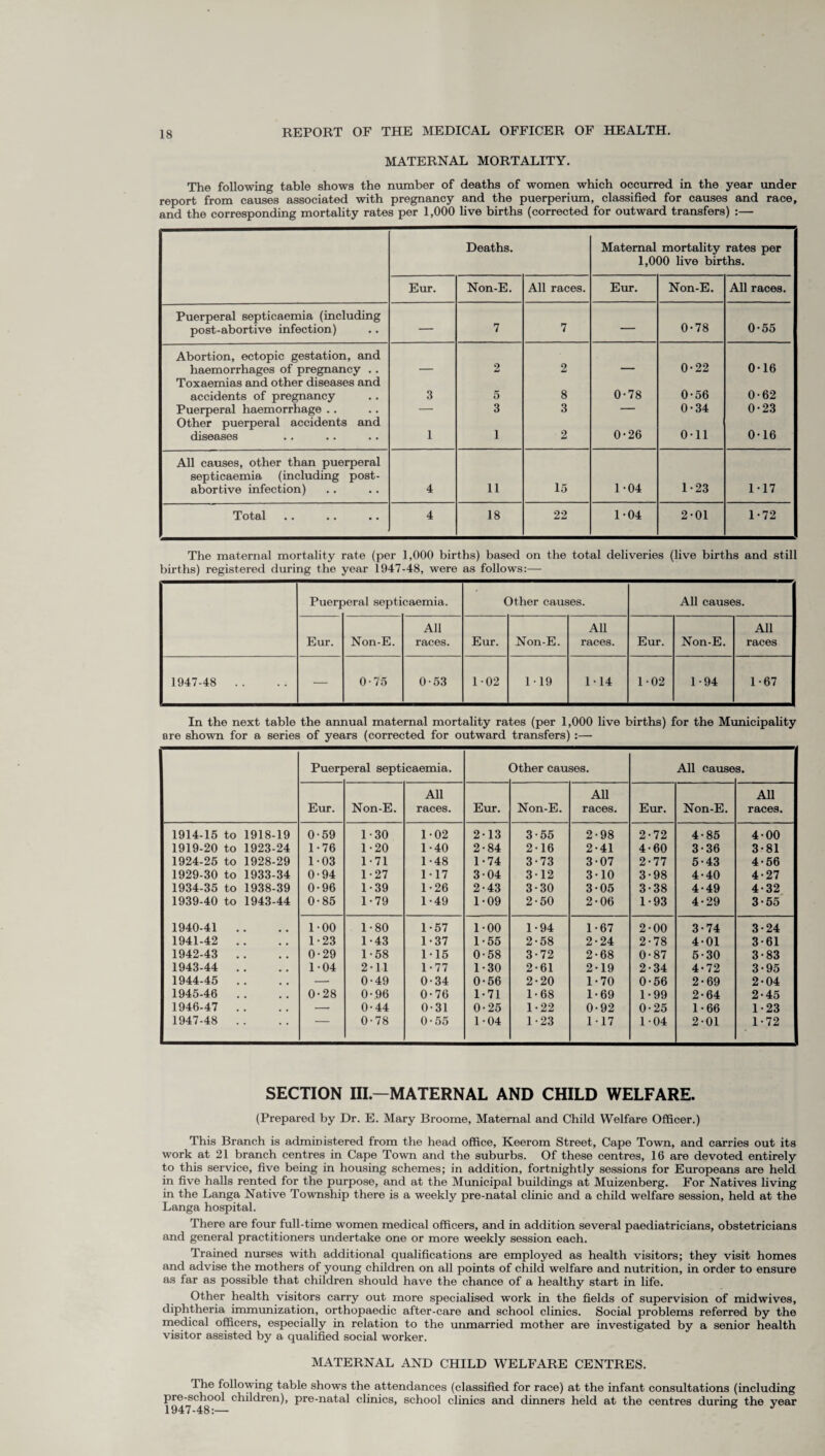 MATERNAL MORTALITY. The following table shows the number of deaths of women which occurred in the year under report from causes associated with pregnancy and the puerperium, classified for causes and race, and the corresponding mortality rates per 1,000 live births (corrected for outward transfers) :—- Deaths. Maternal mortality rates per 1,000 five births. \ Eur. Non-E. All races. Eur. Non-E. All races. Puerperal septicaemia (including post-abortive infection) — 7 7 — 0-78 0-55 Abortion, ectopic gestation, and haemorrhages of pregnancy .. 2 2 0-22 0-16 ! Toxaemias and other diseases and accidents of pregnancy 3 5 8 0-78 0-56 0-62 Puerperal haemorrhage .. — 3 3 — 0-34 0-23 Other puerperal accidents and diseases 1 1 2 0-26 0-11 0-16 All causes, other than puerperal septicaemia (including post¬ abortive infection) 4 11 15 1-04 1-23 1-17 Total 4 18 22 1-04 2-01 1-72 The maternal mortality rate (per 1,000 births) based on the total deliveries (live births and still births) registered during the year 1947-48, were as follows:— Puerj >eral septi caemia. Other causes. All causes. Eur. Non-E. All races. Eur. Non-E. All races. Eur. Non-E. All races 1947-48 . . — 0-75 0-53 102 119 1-14 102 1-94 1-67 In the next table the annual maternal mortality rates (per 1,000 live births) for the Municipality are shown for a series of years (corrected for outward transfers) :— Puerj jeral septicaemia. Other causes. All cause s. Eur. Non-E. All races. Eur. Non-E. All races. Eur. Non-E. All races. 1914-15 to 1918-19 0-59 1-30 1-02 2-13 3-55 2-98 2-72 4-85 4-00 1919-20 to 1923-24 1-76 1-20 1-40 2-84 2-16 2-41 4-60 3-36 3-81 1924-25 to 1928-29 1-03 1-71 1-48 1-74 3-73 3-07 2-77 5-43 4-56 1929-30 to 1933-34 0-94 1-27 117 3-04 312 3-10 3-98 4-40 4-27 1934-35 to 1938-39 0-96 1-39 1-26 2-43 3-30 3-05 3-38 4-49 4-32 i! 1939-40 to 1943-44 0-85 1-79 1-49 1-09 2-50 2-06 1-93 4-29 3-55 1940-41 .. 1-00 1-80 1-57 1-00 1-94 1-67 2-00 3-74 3-24 1941-42 .. 1-23 1-43 1-37 1-55 2-58 2-24 2-78 4-01 3-61 1942-43 . . 0-29 1-58 1-15 0-58 3-72 2-68 0-87 5-30 3-83 1943-44 .. 1-04 2-11 1-77 1-30 2-61 2-19 2-34 4-72 3-95 1944-45 .. — 0-49 0-34 0-56 2-20 1-70 0-56 2-69 2-04 1945-46 .. 0-28 0-96 0-76 1-71 1-68 1-69 1-99 2-64 2-45 1946-47 .. — 0-44 0-31 0-25 1-22 0-92 0-25 1-66 1-23 1947-48 . . 0-78 0-55 1-04 1-23 117 1-04 2-01 1-72 SECTION III—MATERNAL AND CHILD WELFARE. (Prepared by Dr. E. Mary Broome, Maternal and Child Welfare Officer.) This Branch is administered from the head office, Keerom Street, Cape Town, and carries out its work at 21 branch centres in Cape Town and the suburbs. Of these centres, 16 are devoted entirely to this service, five being in housing schemes; in addition, fortnightly sessions for Europeans are held in five halls rented for the purpose, and at the Municipal buildings at Muizenberg. For Natives living in the Langa Native Township there is a weekly pre-natal clinic and a child welfare session, held at the Langa hospital. There are four full-time women medical officers, and in addition several paediatricians, obstetricians and general practitioners undertake one or more weekly session each. Trained nurses with additional qualifications are employed as health visitors; they visit homes and advise the mothers of young children on all points of child welfare and nutrition, in order to ensure as far as possible that children should have the chance of a healthy start in life. Other health visitors carry out more specialised work in the fields of supervision of midwives, diphtheria immunization, orthopaedic after-care and school clinics. Social problems referred by the medical officers, especially in relation to the unmarried mother are investigated by a senior health visitor assisted by a qualified social worker. MATERNAL AND CHILD WELFARE CENTRES. The following table shows the attendances (classified for race) at the infant consultations (including pre-school children), pre-natal clinics, school clinics and dinners held at the centres during the vear 1947-48:— 6 J