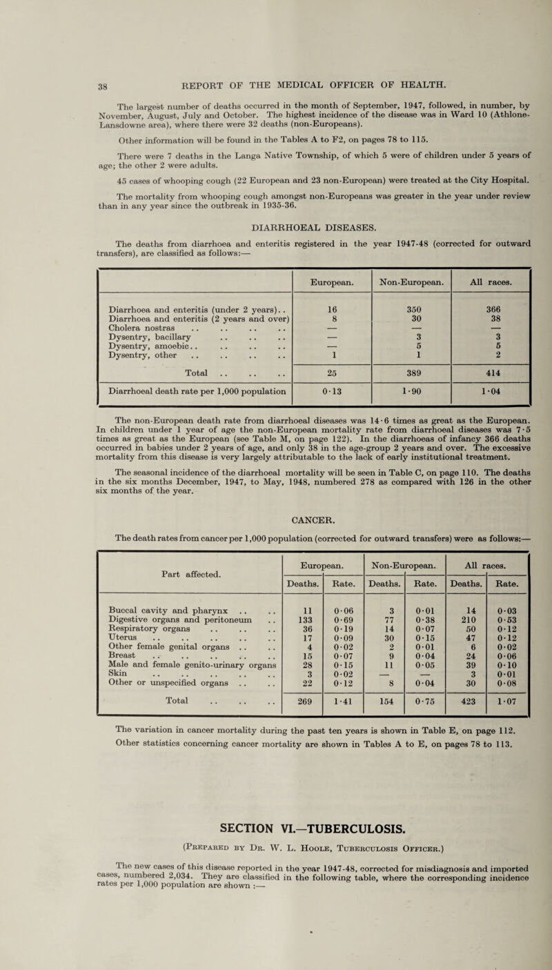 The largest number of deaths occurred in the month of September, 1947, followed, in number, by November, August, July and October. The highest incidence of the disease was in Ward 10 (Athlone- Lansdowne area), where there were 32 deaths (non-Europeans). Other information will be found in the Tables A to F2, on pages 78 to 115. There were 7 deaths in the Langa Native Township, of which 5 were of children under 5 years of age; the other 2 were adults. 45 cases of whooping cough (22 European and 23 non-European) were treated at the City Hospital. The mortality from whooping cough amongst non-Europeans was greater in the year under review than in any year since the outbreak in 1935-36. DIARRHOEAL DISEASES. The deaths from diarrhoea and enteritis registered in the year 1947-48 (corrected for outward transfers), are classified as follows:— European. Non-European. All races. Diarrhoea and enteritis (under 2 years). . 16 350 366 Diarrhoea and enteritis (2 years and over) 8 30 38 Cholera nostras — — - ! Dysentry, bacillary — 3 3 Dysentry, amoebic.. — 5 5 Dysentry, other 1 1 2 Total 25 389 414 Diarrhoeal death rate per 1,000 population 013 1-90 1-04 The non-European death rate from diarrhoeal diseases was 14 • 6 times as great as the European. In children under 1 year of age the non-European mortality rate from diarrhoeal diseases was 7 • 5 times as great as the European (see Table M, on page 122). In the diarrhoeas of infancy 366 deaths occurred in babies under 2 years of age, and only 38 in the age-group 2 years and over. The excessive mortality from this disease is very largely attributable to the lack of early institutional treatment. The seasonal incidence of the diarrhoeal mortality will be seen in Table C, on page 110. The deaths in the six months December, 1947, to May, 1948, numbered 278 as compared with 126 in the other six months of the year. CANCER. The death rates from cancer per 1,000 population (corrected for outward transfers) were as follows:— Part affected. Euro lean. Non-Eu ropean. All r aces. Deaths. Rate. Deaths. Rate. Deaths. Rate. Buccal cavity and pharynx 11 0-06 3 0-01 14 0-03 Digestive organs and peritoneum 133 0-69 77 0-38 210 0-53 Respiratory organs 36 0-19 14 0-07 50 0-12 Uterus 17 0-09 30 0-15 47 0-12 Other female genital organs .. 4 0-02 2 0-01 6 0-02 j Breast . 15 0-07 9 0-04 24 0-06 Male and female genito-urinary organs 28 0-15 11 0-05 39 0-10 Skin 3 0-02 — — 3 0-01 Other or unspecified organs 22 0-12 8 0-04 30 0-08 Total 269 1-41 154 0-75 423 1-07 The variation in cancer mortality during the past ten years is shown in Table E, on page 112. Other statistics concerning cancer mortality are shown in Tables A to E, on pages 78 to 113. SECTION VI.—TUBERCULOSIS. (Prepared by Dr. W. L. Hoole, Tuberculosis Officer.) The new cases of this disease reported in the year 1947-48, corrected for misdiagnosis and imported cases, numbered 2,034. They are classified in the following table, where the corresponding incidence rates per 1,000 population are shown :—