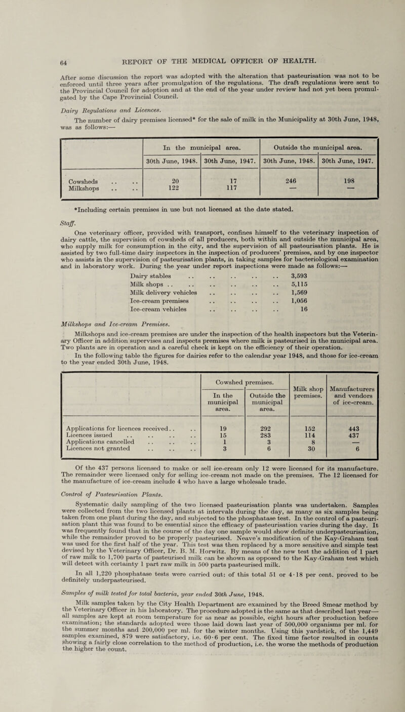 After some discussion the report was adopted with the alteration that pasteurisation was not to be enforced until three years after promulgation of the regulations. The draft regulations were sent to the Provincial Council for adoption and at the end of the year under review had not yet been promul¬ gated by the Cape Provincial Council. Dairy Regulations and Licences. The number of dairy premises licensed* for the sale of milk in the Municipality at 30th June, 1948, was as follows:— In the mu nicipal area. Outside the m tunicipal area. 30th June, 1948. 30th June, 1947. 30th June, 1948. 30th June, 1947. Cowsheds 20 17 246 198 Milkshops 122 117 ♦Including certain premises in use but not licensed at the date stated. Staff. One veterinary officer, provided with transport, confines himself to the veterinary inspection of dairy cattle, the supervision of cowsheds of all producers, both within and outside the municipal area, who supply milk for consumption in the city, and the supervision of all pasteurisation plants. He is assisted by two full-time dairy inspectors in the inspection of producers’ premises, and by one inspector who assists in the supervision of pasteurisation plants, in taking samples for bacteriological examination and in laboratory work. During the year under report inspections were made as follows:— Dairy stables . . . . . . .. .. 3,593 Milk shops. 5,115 Milk delivery vehicles .. . . .. .. 1,569 Ice-cream premises . . . . .. .. 1,056 Ice-cream vehicles .. .. .. . . 16 Milkshops and Ice-cream Premises. Milkshops and ice-cream premises are under the inspection of the health inspectors but the Veterin¬ ary Officer in addition supervises and inspects premises where milk is pasteurised in the municipal area. Two plants are in operation and a careful check is kept on the efficiency of their operation. In the following table the figures for dairies refer to the calendar year 1948, and those for ice-cream to the year ended 30th June, 1948. • 1 Cowshed premises. Milk shop premises. Manufacturers and vendors of ice-cream. In the municipal area. Outside the municipal area. Applications for licences received. . 19 292 152 443 Licences issued 15 283 114 437 Applications cancelled 1 3 8 — Licences not granted 3 6 30 6 Of the 437 persons licensed to make or sell ice-cream only 12 were licensed for its manufacture. The remainder were licensed only for selling ice-cream not made on the premises. The 12 licensed for the manufacture of ice-cream include 4 who have a large wholesale trade. Control of Pasteurisation Plants. Systematic daily sampling of the two licensed pasteurisation plants was undertaken. Samples were collected from the two licensed plants at intervals during the day, as many as six samples being taken from one plant during the day, and subjected to the phosphatase test. In the control of a pasteuri¬ sation plant this was found to be essential since the efficacy of pasteurisation varies during the day. It was frequently found that in the course of the day one sample would show definite underpasteurisation, while the remainder proved to be properly pasteurised. Neave’s modification of the Kay-Graham test was used for the first half of the year. This test was then replaced by a more sensitive and simple test devised by the Veterinary Officer, Dr. B. M. Horwitz. By means of the new test the addition of 1 part of raw milk to 1,700 parts of pasteurised milk can be shown as opposed to the Kay-Graham test which will detect with certainty 1 part raw milk in 500 parts pasteurised milk. In all 1,220 phosphatase tests were carried out: of this total 51 or 4-18 per cent, proved to be definitely underpasteurised. Samples of milk tested for total bacteria, year ended 30th June, 1948. Milk samples taken by the City Health Department are examined by the Breed Smear method by the \ eterinary Officer in his laboratory. The procedure adopted is the same as that described last year— all samples are kept at room temperature for as near as possible, eight hours after production before examination; the standards adopted were those laid down last year of 500,000 organisms per ml. for the summer months and 200,000 per ml. for the winter months. Using this yardstick, of the 1,449 samples examined, 879 were satisfactory, i.e. 60-6 per cent. The fixed time factor resulted in counts showing a fairly close correlation to the method of production, i.e. the worse the methods of production the higher the count.