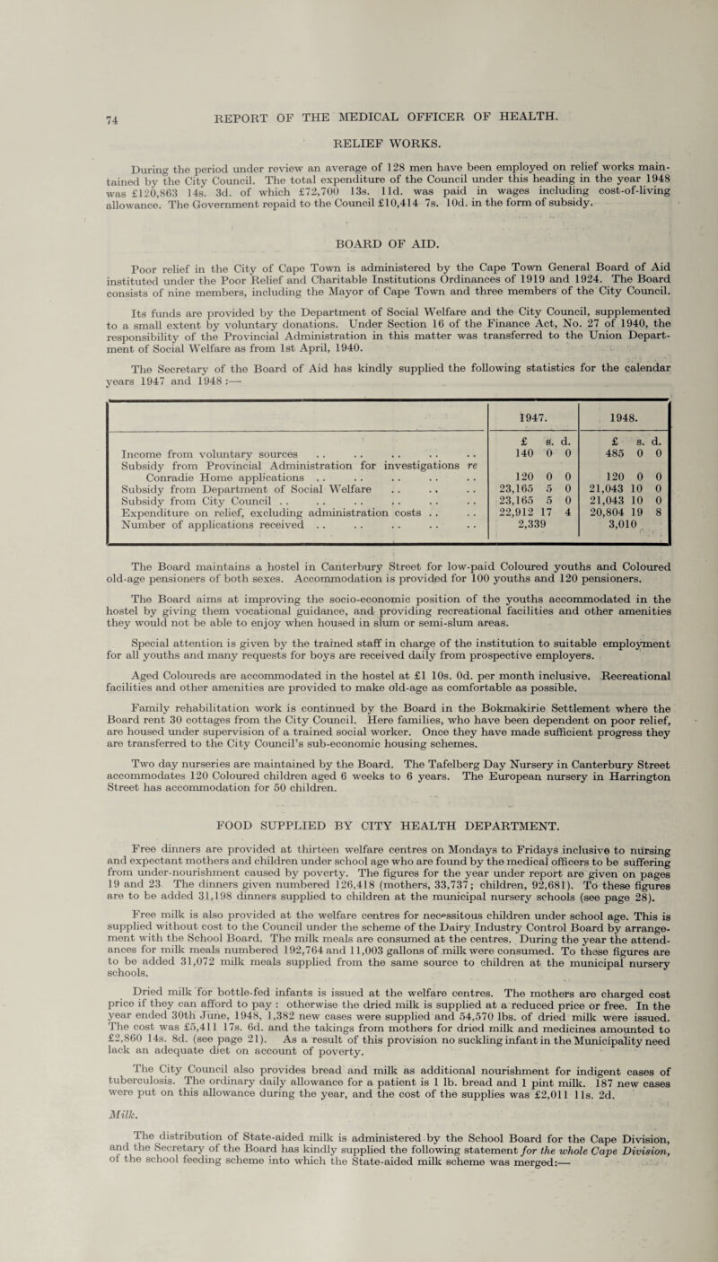 RELIEF WORKS. During the period under review an average of 128 men have been employed on relief works main¬ tained by the City Council. The total expenditure of the Council under this heading in the year 1948 was £120,863 14s. 3d. of which £7.2,700 13s. lid. was paid in wages including cost-of-living allowance. The Government repaid to the Council £10,414 7s. lOd. in the form of subsidy. BOARD OF AID. Poor relief in the City of Cape Town is administered by the Cape Town General Board of Aid instituted under the Poor Relief and Charitable Institutions Ordinances of 1919 and 1924. The Board consists of nine members, including the Mayor of Cape Town and three members of the City Council. Its funds are provided by the Department of Social Welfare and the City Council, supplemented to a small extent by voluntary donations. Under Section 16 of the Finance Act, No. 27 of 1940, the responsibility of the Provincial Administration in this matter was transferred to the Union Depart¬ ment of Social Welfare as from 1st April, 1940. The Secretary of the Board of Aid has kindly supplied the following statistics for the calendar years 1947 and 1948 :— 1947. 1948. £ s. d. £ s. d. Income from voluntary sources 140 0 0 485 0 0 Subsidy from Provincial Administration for investigations re Conradie Home applications . . 120 0 0 120 0 0 Subsidy from Department of Social Welfare 23,165 5 0 21,043 10 0 Subsidy from City Council . . 23,165 5 0 21,043 10 0 Expenditure on relief, excluding administration costs . . 22,912 17 4 20,804 19 8 Number of applications received . . 2,339 3,010 The Board maintains a hostel in Canterbury Street for low-paid Coloured youths and Coloured old-age pensioners of both sexes. Accommodation is provided for 100 youths and 120 pensioners. The Board aims at improving the socio-economic position of the youths accommodated in the hostel by giving them vocational guidance, and providing recreational facilities and other amenities they would not be able to enjoy when housed in slum or semi-slum areas. Special attention is given by the trained staff in charge of the institution to suitable employment for all youths and many requests for boys are received daily from prospective employers. Aged Coloureds are accommodated in the hostel at £1 10s. Od. per month inclusive. Recreational facilities and other amenities are provided to make old-age as comfortable as possible. Family rehabilitation work is continued by the Board in the Bokmakirie Settlement where the Board rent 30 cottages from the City Council. Here families, who have been dependent on poor relief, are housed under supervision of a trained social worker. Once they have made sufficient progress they are transferred to the City Council’s sub-economic housing schemes. Two day nurseries are maintained by the Board. The Tafelberg Day Nursery in Canterbury Street accommodates 120 Coloured children aged 6 weeks to 6 years. The European nursery in Harrington Street has accommodation for 50 children. FOOD SUPPLIED BY CITY HEALTH DEPARTMENT. Free dinners are provided at thirteen welfare centres on Mondays to Fridays inclusive to nursing and expectant mothers and children under school age who are found by the medical officers to be suffering from under-nourishment caused by poverty. The figures for the year under report are given on pages 19 and 23 The dinners given numbered 126,418 (mothers, 33,737; children, 92,681). To these figures are to be added 31,198 dinners supplied to children at the municipal nursery schools (see page 28). Free milk is also provided at the welfare centres for necessitous children under school age. This is supplied without cost to the Council under the scheme of the Dairy Industry Control Board by arrange¬ ment with the School Board. The milk meals are consumed at the centres. During the year the attend¬ ances for milk meals numbered 192,764 and 11,003 gallons of milk were consumed. To these figures are to be added 31,072 milk meals supplied from the same source to children at the municipal nursery schools. Dried milk for bottle-fed infants is issued at the welfare centres. The mothers are charged cost price if they can afford to pay : otherwise the dried milk is supplied at a reduced price or free. In the year ended 30th June, 1948, 1,382 new cases were supplied and 54,570 lbs. of dried milk were issued. The cost was £5,411 17s. 6d. and the takings from mothers for dried milk and medicines amounted to £2,860 14s. 8d. (see page 21). As a result of this provision no suckling infant in the Municipality need lack an adequate diet on account of poverty. The City Council also provides bread and milk as additional nourishment for indigent cases of tuberculosis. The ordinary daily allowance for a patient is 1 lb. bread and 1 pint milk. 187 new cases were put on this allowance during the year, and the cost of the supplies was £2,011 11s. 2d. Milk. The distribution of State-aided milk is administered by the School Board for the Cape Division, and the Secretary of the Board has kindly supplied the following statement for the whole Gape Division, ot the school feeding scheme into which the State-aided milk scheme was merged:—