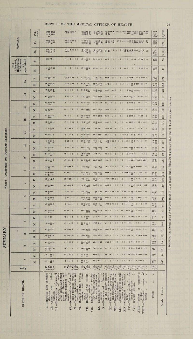 Per- (MN H <M t^OGOCO rH(M03rt< 1 1 5,975* R CO H4 CM 03 CM CO I 1 rH 1 * c3 co 03 CO •P-^ d M Un¬ ascertained. 58 o d 63 47 CM R CM I> GO 51 Pel <M rH CO GO CO | o 1 1 1 rH | 1 1 O |NH CO I 03 | MINI 1 1 1 1 rH | | 1 NH | l 00 CM •ao^iT W-A-v-<' V V — H R O co o si ja m -h eg O H » : rt eg ' °'§ s S 09 •s1! i \ d -T 03 s gta'R 1|| 2 dd ° ^ H 03 ^ • c3 o3 .2^ sc-s. £ § £ | o sc'? •d •Sd • c g fl 13 S03 *-> g'o -d 3.2 w 2 2 c S.2-0 S' T o d > a> a> d -R> 03 •?si d ^ r-> ,d CO CO s H C3/ *d p4 CO i c5 -R>.2 d o >• ■ Qj CO c8 CO cS .2 c8 6 § • d a> *d d O co 2*1^ £ .2 02 O -R* CO-RidS. a 'g 3 cd 03 as. 2 — t-( —I 03 pO •Hj Oi Pi ci 03 d ^d 0^3 COJ2 Wirt's P 2 S co q co eg co O CO CO cts CO 65 2 5 3 p -R3 >2 8> im . O' R, d 03 d ■* cC CO -4 d *d 5§ 03 CO r*> •* -*-> coo-i M d 03 P CQ «a« CO 03 Jjd M-d dd<dd od i d > 3 W‘