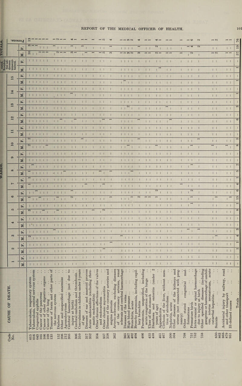 WARDS. cated. TOTALS Residen- -i-i-i-i-:-;-i-i- tial ad- -;— GO P • 03 o m CO p «Tn h g c8 TS p+z 10 Ph <M (N Ph CO Ph pH <o Ph <N pH <N X Ph h< CO <N PH W H < H P Ph O w Xfl % o © , Ph , o §1 fl 4 5 « eg P 03 0 Si bC P O P eg Ph 03 eg © g T3 eg Ph 03 Ph-}S ‘-=3 03 C *3 © © rG 03 03 cfi © > 3+3 ® 03 © 03 O.SP G T3 eg . Ph © -P o £ © eg g eg -p o G H © 1 ■ T5 2 cG 03 >> 03 ,©p ® n ^ rG ^ 03 03 _h O O cg G p -a © © c P P © © © be £-2 6 P _P <H-H Ph O ~ o o 03 P o > 3 CO © © Ph.22 03 03 P Q P -M r >> *Tj © ' a ° ® • -Q « eg g-P § Q +j ■« 6-^o 3-s a co o) 03 P eg © 10 p © T3 P P P © p T5 . 03 ' . 03 O © 0 © £ p w . P* bC • T5 •£ °1 . 03 . © £ 13 > . © • rG T? G eg • «3^ 0 . © ® be s §£ ® H-S 03 . T3 3 © C X 5 ,®, Ph O .2 § rG © 1-2 Cg .'g : p^ 03 03 P tO ’-p H © Eg p eg P - G o p p e. O 03 P © G bp*r © © g p __ eg Sh d 'S . p a eg O bo : .p 'S p bo P P QQ bo ti O d p P d « S p ■ o -p o P .' 2 3 rP © X p p p p © © © o © © © fl PJ P P H eg eg to BHOOOOH Q O <1 Q jh © o3 3 eg P p n © P 0 hH j. be 0 rg ^ +J & iM C © • P p © o o ® «-§ o| 8 S © 03 O '■P be © -g © a P £ o 55 © 03 Jz be © - .-H w  U $ ®P h ChcPS® >5 O G © 0 C5© 03 3 P eg 0 G © O .2 PG £ ^ 0 p o i-G 03 © 0 r eg ^ eg a g °-2 § Q Q< O 03 OP H 2 n ® m g Xi ^ o g O fi'S 11! 11 bO'C ® § P ® t« 13 ® Cg ■+* O 03 CO Q 03 © 03 +-> 0 rj g © Ph Cg P < 1.2 o ,-g 3 ^p o ^3 P bo O a h Pm g ‘3 Q OQ h3 3 © © G G Ph o ^ P rG ^ © T3 © :a. s 0 ^ © p< p 2 -,H 2.2 s a § ■& $ © 03 , g>® •S §5 p «, - a ® o p d p g ® O ^ ® c3 _0 m a 03 © of. 2 G Ph Cm „ Ph OO o © o pG co Q P © -P O © M o ■3 s ^5 ^ ip to 0^1 ^ 3 G ^ p 0 O >-G 0 © . TJ O O Jz 10 © CO 10 © © LO H O O O CO O O O rH r-H r-t (M © (M 1C 10 O o HfNiMCO CO O L- (M 00 10 CM CO 10 00 0 — r-H 1C 10 10 »o CO CO CO O O 0 10 10 CO CO CO CO CO CO CO CO CO CO -t ^ i—i t^ <D CO O rH o o 10 »o 00 o l> m (N lO iO I> 00 10 I> O CO 00 OO h 10 CO CO 10 00 00 00 00 05