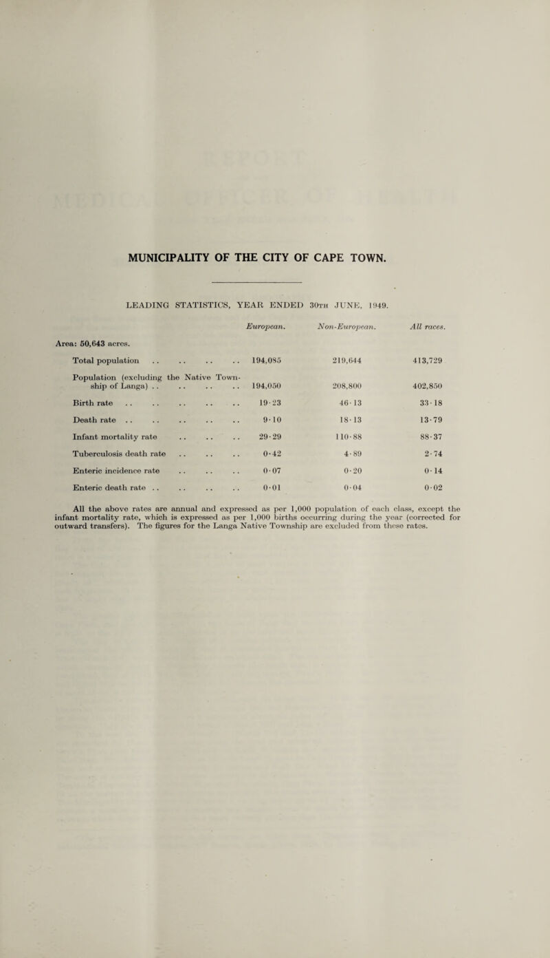 MUNICIPALITY OF THE CITY OF CAPE TOWN. LEADING STATISTICS, YEAR ENDED 30th JUNE, 1949. European. Non-European. All races. Area: 50,643 acres. Total population .. 194,035 219,644 413,729 Population (excluding the Native Town¬ ship of Langa) . . 194,050 208,800 402,850 Birth rate 19-23 46-13 33-18 Death rate 9-10 18-13 13-79 Infant mortality rate 29-29 110-88 88-37 Tuberculosis death rate 0-42 4-89 2-74 Enteric incidence rate 0-07 0-20 0-14 Enteric death rate . . 0-01 0-04 0-02 All the above rates are annual and expressed as per 1,000 population of each class, except the infant mortality rate, which is expressed as per 1,000 births occurring during the year (corrected for outward transfers). The figures for the Langa Native Township are excluded from those rates.