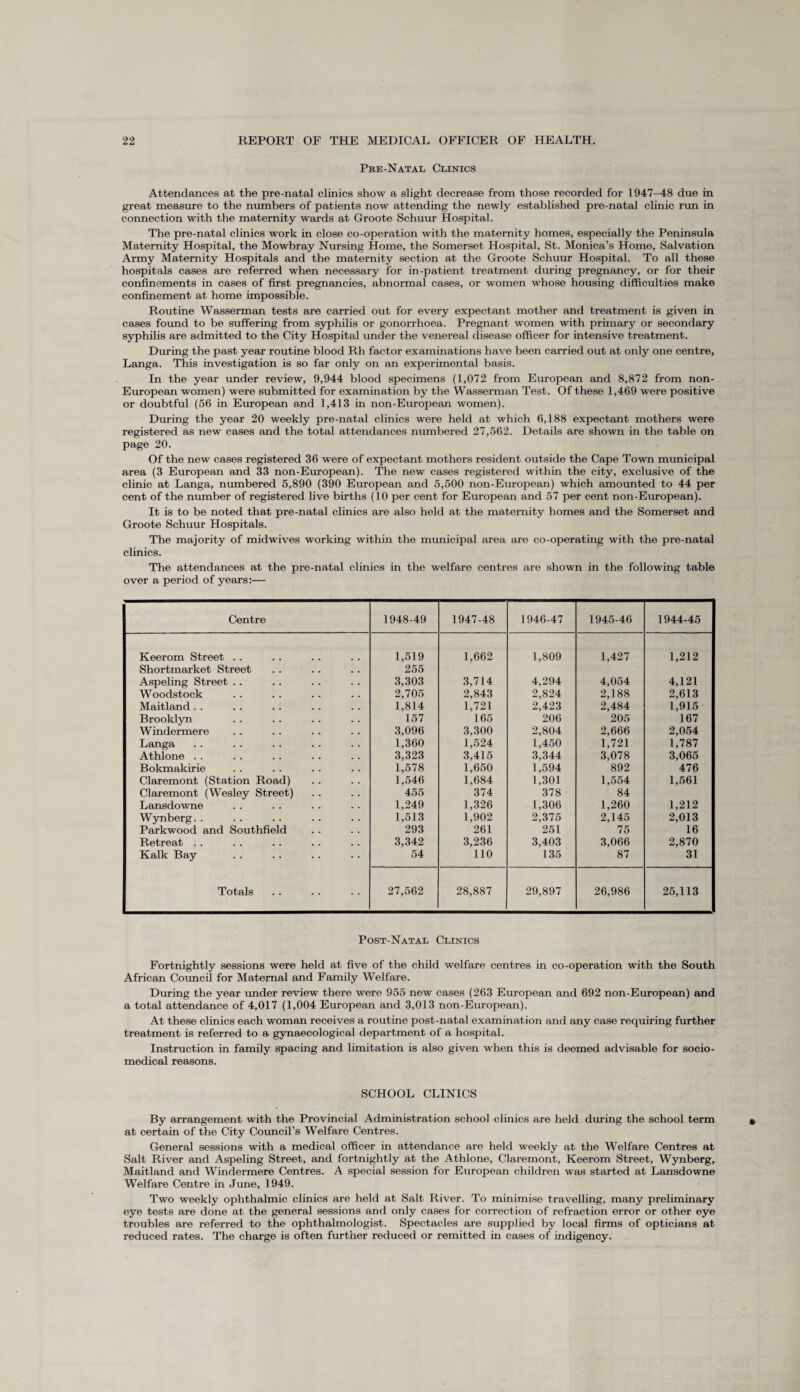Pre-Natal Clinics Attendances at the pre-natal clinics show a slight decrease from those recorded for 1947—48 due in great measure to the numbers of patients now attending the newly established pre-natal clinic run in connection with the maternity wards at Groote Schuur Hospital. The pre-natal clinics work in close co-operation with the maternity homes, especially the Peninsula Maternity Hospital, the Mowbray Nursing Home, the Somerset Hospital, St. Monica’s Home, Salvation Army Maternity Hospitals and the maternity section at the Groote Schuur Hospital. To all these hospitals cases are referred when necessary for in-patient treatment during pregnancy, or for their confinements in cases of first pregnancies, abnormal cases, or women whose housing difficulties make confinement at home impossible. Routine Wasserman tests are carried out for every expectant mother and treatment is given in cases found to be suffering from syphilis or gonorrhoea. Pregnant women with primary or secondary syphilis are admitted to the City Hospital under the venereal disease officer for intensive treatment. During the past year routine blood Rh factor examinations have been carried out at only one centre, Langa. This investigation is so far only on an experimental basis. In the year under review, 9,944 blood specimens (1,072 from European and 8,872 from non- European women) were submitted for examination by the Wasserman Test. Of these 1,469 were positive or doubtful (56 in European and 1,413 in non-European women). During the year 20 weekly pre-natal clinics were held at which 6,188 expectant mothers were registered as new cases and the total attendances numbered 27,562. Details are shown in the table on page 20. Of the new cases registered 36 were of expectant mothers resident outside the Cape Town municipal area (3 European and 33 non-European). The new cases registered within the city, exclusive of the clinic at Langa, numbered 5,890 (390 European and 5,500 non-European) which amounted to 44 per cent of the number of registered live births (10 per cent for European and 57 per cent non-European). It is to be noted that pre-natal clinics are also held at the maternity homes and the Somerset and Groote Schuur Hospitals. The majority of midwives working within the municipal area are co-operating with the pre-natal clinics. The attendances at the pre-natal clinics in the welfare centres are shown in the following table over a period of years:— Centre 1948-49 1947-48 1946-47 1945-46 1944-45 Keerom Street .. 1,519 1,662 1,809 1,427 1,212 Shortmarket Street 255 Aspeling Street .. 3,303 3,714 4,294 4,054 4,121 ; Woodstock 2,705 2,843 2,824 2,188 2,613 Maitland . . 1,814 1,721 2,423 2,484 1,915 Brooklyn 157 165 206 205 167 Windermere 3,096 3,300 2,804 2,666 2,054 f Langa 1,360 1,524 1,450 1,721 1,787 ( Athlone .. 3,323 3,415 3,344 3,078 3,065 Bokmakirie 1,578 1,650 1,594 892 476 Claremont (Station Road) 1,546 1,684 1,301 1,554 1,561 Claremont (Wesley Street) 455 374 378 84 Lansdowne 1,249 1,326 1,306 1,260 1,212 Wynberg. . 1,513 1,902 2,375 2,145 2,013 f Parkwood and Southfield 293 261 251 75 16 Retreat .. 3,342 3,236 3,403 3,066 2,870 j Kalk Bay 54 110 135 87 31 Totals 27,562 28,887 29,897 26,986 25,113 Post-Natal Clinics Fortnightly sessions were held at five of the child welfare centres in co-operation with the South African Council for Maternal and Family Welfare. During the year under review there were 955 new cases (263 European and 692 non-European) and a total attendance of 4,017 (1,004 European and 3,013 non-European). At these clinics each woman receives a routine post-natal examination and any case requiring further treatment is referred to a gynaecological department of a hospital. Instruction in family spacing and limitation is also given when this is deemed advisable for socio¬ medical reasons. SCHOOL CLINICS By arrangement with the Provincial Administration school clinics are held during the school term at certain of the City Council’s Welfare Centres. General sessions with a medical officer in attendance are held weekly at the Welfare Centres at Salt River and Aspeling Street, and fortnightly at the Athlone, Claremont, Keerom Street, Wynberg, Maitland and Windermere Centres. A special session for European children was started at Lansdowne Welfare Centre in June, 1949. Two weekly ophthalmic clinics are held at Salt River. To minimise travelling, many preliminary eye tests are done at the general sessions and only cases for correction of refraction error or other eye troubles are referred to the ophthalmologist. Spectacles are supplied by local firms of opticians at reduced rates. The charge is often further reduced or remitted in cases of indigency.