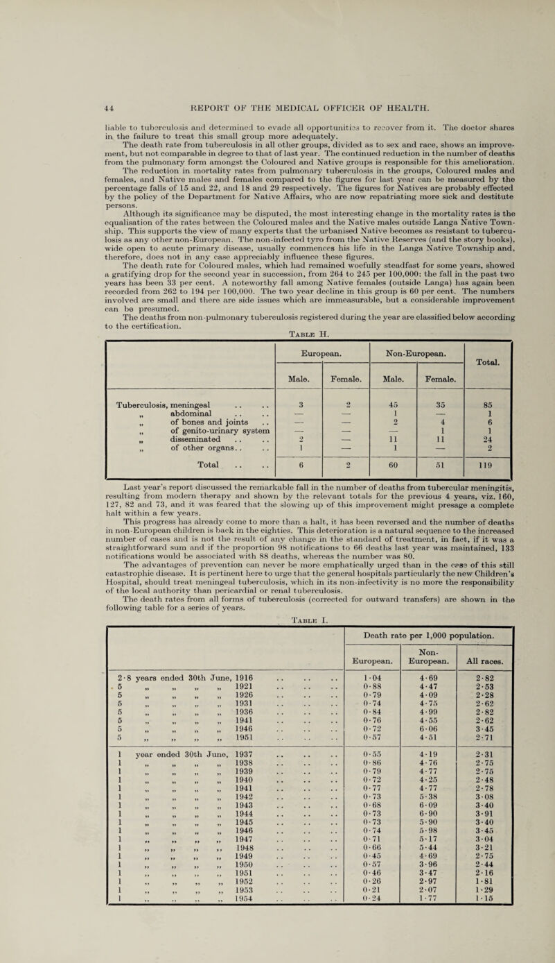 liable to tuberculosis and determined to evade all opportunities to recover from it. The doctor shares in the failure to treat this small group more adequately. The death rate from tuberculosis in all other groups, divided as to sex and race, shows an improve¬ ment, but not comparable in degree to that of last year. The continued reduction in the number of deaths from the pulmonary form amongst the Coloured and Native groups is responsible for this amelioration. The reduction in mortality rates from pulmonary tuberculosis in the groups, Coloured males and females, and Native males and females compared to the figures for last year can be measured by the percentage falls of 15 and 22, and 18 and 29 respectively. The figures for Natives are probably effected by the policy of the Department for Native Affairs, who are now repatriating more sick and destitute persons. Although its significance may be disputed, the most interesting change in the mortality rates is the equalisation of the rates between the Coloured males and the Native males outside Langa Native Town¬ ship. This supports the view of many experts that the urbanised Native becomes as resistant to tubercu¬ losis as any other non-European. The non-infected tyro from the Native Reserves (and the story books), wide open to acute primary disease, usually commences his life in the Langa Native Township and, therefore, does not in any case appreciably influence these figures. The death rate for Coloured males, which had remained woefully steadfast for some years, showed a gratifying drop for the second year in succession, from 264 to 245 per 100,000: the fall in the past two years has been 33 per cent. A noteworthy fall among Native females (outside Langa) has again been recorded from 262 to 194 per 100,000. The two year decline in this group is 60 per cent. The numbers involved are small and there are side issues which are immeasurable, but a considerable improvement can be presumed. The deaths from non-pulmonary tuberculosis registered during the year are classified below according to the certification. Table H. Euro oean. Non-European. Total. Male. Female. Male. Female. Tuberculosis, meningeal 3 2 45 35 85 „ abdominal — — 1 — 1 „ of bones and joints — — 2 4 6 „ of genito-urinary system — — — 1 1 „ disseminated 2 — 11 11 24 „ of other organs. . i — 1 — 2 Total 6 2 60 51 119 Last year’s report discussed the remarkable fall in the number of deaths from tubercular meningitis, resulting from modern therapy and shown by the relevant totals for the previous 4 years, viz. 160, 127, 82 and 73, and it was feared that the slowing up of this improvement might presage a complete halt within a few years. This progress has already come to more than a halt, it has been reversed and the number of deaths in non-European children is back in the eighties. This deterioration is a natural sequence to the increased number of cases and is not the result of any change in the standard of treatment, in fact, if it was a straightforward sum and if the proportion 98 notifications to 66 deaths last year was maintained, 133 notifications would be associated with 88 deaths, whereas the number was 80. The advantages of prevention can never be more emphatically urged than in the case of this still catastrophic disease. It is pertinent here to urge that the general hospitals particularly the new Children’s Hospital, should treat meningeal tuberculosis, which in its non-infectivity is no more the responsibility of the local authority than pericardial or renal tuberculosis. The death rates from all forms of tuberculosis (corrected for outward transfers) are shown in the following table for a series of years. Table I. Death rate per 1,000 population. European. Non- European. All races. 2 8 years ended 30th June, 1916 1-04 4-69 2-82 . 5 ** 99 99 99 1921 0-88 4-47 2-53 5 »* 99 99 1926 0-79 4-09 2-28 5 »♦ 99 99 99 1931 0-74 4-75 2-62 5 ** 99 99 99 1936 0-84 4-99 2-82 5 ?* 99 99 1941 0-76 4-55 2-62 5 19 99 99 99 1946 0-72 6-06 3-45 5 99 99 99 99 1951 0-57 4-51 2-71 1 year ended 30th June, 1937 0-55 4-19 2-31 1 9» 99 99 99 1938 0-86 4-76 2-75 1 tt 99 1939 0-79 4-77 2-75 1 99 99 99 1940 0-72 4-25 2-48 1 1941 0-77 4-77 2-78 1 99 99 99 1942 0-73 5-38 3-08 1 99 99 1943 0-68 6-09 3-40 1 99 1944 0-73 6-90 3-91 1 1945 0-73 5-90 3-40 I 1946 0-74 5-98 3-45 1 99 1947 0-71 5-17 3-04 1 99 99 9 9 1948 0-66 5-44 3-21 1 1949 0-45 4-69 2-75 1 1950 0-57 3-96 2-44 ! 1 9 9 1951 0-46 3-47 2-16 1 99 99 99 99 1952 0-26 2-97 1-81 ! 1 99 99 1953 0-21 2-07 1-29 1 99 9 9 9 9 99 1954 0-24 1-77 115