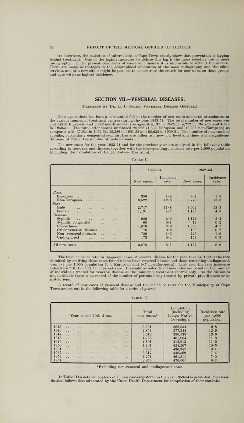 As elsewhere, the statistics of tuberculosis in Cape Town clearly show that prevention is lagging behind treatment. One of the logical measures to reduce this lag is the more selective use of mass radiography. Under present conditions of space and finance it is impossible to extend the service. There are many advantages in the geographical separation of the mass radiography and the clinic services, and at a new site it might be possible to concentrate the search for new cases on those groups and ages with the highest incidence. SECTION VII.—VENEREAL DISEASES. (Prepared by Dr. L. I. Cohen, Venereal Disease Officer.) Once again there has been a substantial fall in the number of new cases and total attendances at the various municipal treatment centres during the year 1953-54. The total number of new cases was 3,878 (356 European and 3,522 non-European) as against 4,137 in 1952-53, 4,272 in 1951-52, and 4,675 in 1950-51. The total attendances numbered 20,928 (1,632 European and 19,296 non-European) as compared with 37,034 in 1952-53, 48,386 in 1951-52 and 65,632 in 1950-51. The number of new cases of syphilis, particularly congenital syphilis, has also fallen to. a new low level and there was a significant decrease of 236 in the number of male patients. The new cases for the year 1953-54 and for the previous year are analysed in the following table according to race, sex and disease, together with the corresponding incidence rate per 1,000 population (including the population of Langa Native Township). Table I. 1953 -54 1952-53 New cases. Incidence rate. New cases. Incidence rate. Race: European . . 356 1-9 367 1-9 Non-European 3,522 12-3 3,770 13-8 Sex: Male 2,747 11-8 3,002 13-3 Female 1,131 4-7 1,135 4-8 Disease: Syphilis 959 2-0 1,124 2-4 Syphilis, congenital 68 0-1 72 0-2 Gonorrhoea 1,876 3-9 1,958 4-2 Other venereal diseases . . 76 0-2 100 0-2 Non- venereal diseases 726 1-5 725 1-6 Undiagnosed 173 0-4 158 0-3 All new cases 3,878 8-1 4,137 8-9 The true incidence rate for diagnosed cases of venereal disease for the year 1953-54, that is the rate obtained by omitting those cases found not to have venereal disease and those remaining undiagnosed, was 6-3 per 1,000 population (1-1 European and 9-7 non-European). Last year the true incidence rates were 7-0, 1-2 and 11-1 respectively. It should be noted that these rates are based on the number of individuals treated for venereal disease at the municipal treatment centres only. As the disease is not notifiable there is no record of the number of persons being treated by private practitioners or at institutions. A record of new cases of venereal disease and the incidence rates for the Municipality of Cape Town are set out in the following table for a series of years:— Table II. Year ended 30th June. Total new cases.* Population (including Langa Native Township). Incidence rate per 1,000 population. 1945 . 3,591 366,854 9-8 1946 . 4,854 377,344 12-9 1947 . 5,318 390,539 13-6 1948 . 4,733 401,084 11-8 1949 . 4,891 412,613 11-9 1950 . 4,461 424,207 10-5 1951. 3,982 436,357 9-1 1952 . 3,317 448,569 7-4 1953 . 3,254 461,811 7-0 1954 . 2,979 476,601 6-3 ■Excluding non-venereal and undiagnosed cases. In Table III a detailed analysis of all new cases registered in the year 1953-54 is presented. The classi¬ fication follows that advocated by the Union Health Department for compilation of their statistics.