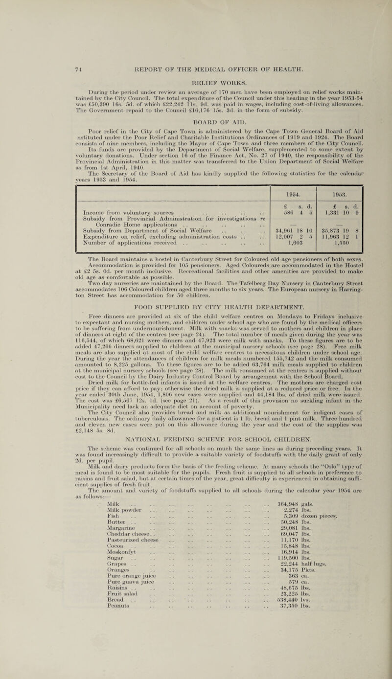 RELIEF WORKS. During the period under review an average of 170 men have been employed on relief works main¬ tained by the City Council. The total expenditure of the Council under this heading in the year 1953-54 was £50,390 16s. 5d. of which £22,242 1 Is. 9d. was paid in wages, including cost-of-living allowances. The Government repaid to the Council £16,176 15s. 3d. in the form of subsidy. BOARD OF AID. Poor relief in the City of Cape Town is administered by the Cape Town General Board of Aid nstituted under the Poor Relief and Charitable Institutions Ordinances of 1919 and 1924. The Board consists of nine members, including the Mayor of Cape Town and three members of the City Council. Its funds are provided by the Department of Social Welfare, supplemented to some extent by voluntary donations. Under section 16 of the Finance Act, No. 27 of 1940, the responsibility of the Provincial Administration in this matter was transferred to the Union Department of Social Welfare as from 1st April, 1940. The Secretary of the Board of Aid has kindly supplied the following statistics for the calendar years 1953 and 1954. 1954. 1953. £ s. d. £ s. d. Income from voluntary sources 586 4 5 1,331 10 9 Subsidy from Provincial Administration for investigations re Conradie Home applications — — Subsidy from Department of Social Welfare 34,961 18 10 35,873 19 8 Expenditure on relief, excluding administration costs . . 12,007 2 5 11,963 12 1 Number of applications received 1,603 1,550 The Board maintains a hostel in Canterbury Street for Coloured old-age pensioners of both sexes. Accommodation is provided for 105 pensioners. Aged Coloureds are accommodated in the Hostel at £2 5s. Od. per month inclusive. Recreational facilities and other amenities are provided to make old age as comfortable as possible. Two day nurseries are maintained by the Board. The Tafelberg Day Nursery in Canterbury Street accommodates 106 Coloured children aged three months to six years. The European nursery in Harring¬ ton Street has accommodation for 50 children. FOOD SUPPLIED BY CITY HEALTH DEPARTMENT. Free dinners are provided at six of the child welfare centres on Mondays to Fridays inclusive to expectant and nursing mothers, and children under school age who are found by the medical officers to be suffering from undernourishment. Milk with snacks was served to mothers and children in place of dinners at eight of the centres (see page 24). The total number of meals given during the year was 116,544, of which 68,621 were dinners and 47,923 were milk with snacks. To these figures are to be added 47,266 dinners supplied to children at the municipal nursery schools (see page 28). Free milk meals are also supplied at most of the child welfare centres to necessitous children under school age. During the year the attendances of children for milk meals numbered 155,742 and the milk consumed amounted to 8,225 gallons. To these figures are to be added 63,764 milk meals supplied to children at the municipal nursery schools (see page 28). The milk consumed at the centres is supplied without cost to the Council by the Dairy Industry Control Board by arrangement with the School Board. Dried milk for bottle-fed infants is issued at the welfare centres. The mothers are charged cost price if they can afford to pay; otherwise the dried milk is supplied at a reduced price or free. In the year ended 30th June, 1954, 1,806 new cases were supplied and 44,184 lbs. of dried milk were issued. The cost was £6,567 12s. Id. (see page 21). As a result of this provision no suckling infant in the Municipality need lack an adequate diet on account of poverty. The City Council also provides bread and milk as additional nourishment for indigent cases of tuberculosis. The ordinary daily allowance for a patient is I lb. bread and 1 pint milk. Three hundred and eleven new cases were put on this allowance during the year and the cost of the supplies was £2,148 5s. 8d. NATIONAL FEEDING SCHEME FOR SCHOOL CHILDREN. The scheme was continued for all schools on much the same lines as during preceding years. It was found increasingly difficult to provide a suitable variety of foodstuffs with the daily grant of only 2d. per pupil. Milk and dairy products form the basis of the feeding scheme. At many schools the “Oslo” type of meal is found to be most suitable for the pupils. Fresh fruit is supplied to all schools in preference to raisins and fruit salad, but at certain times of the year, great difficulty is experienced in obtaining suffi¬ cient supplies of fresh fruit. The amount and variety of foodstuffs supplied to all schools during the calendar year 1954 are as follows:— Milk Milk powder Fish Butter Margarine Cheddar cheese. . Pasteurized cheese Cocoa Moskonfyt Sugar Grapes .. Oranges Pure orange juice Pure guava juice Raisins Fruit salad Bread Peanuts 364,948 gals. 2,274 lbs. 5,309 dozen pieces. 50,248 lbs. 29,081 lbs. 69,047 lbs. 1 1,170 lbs. 15,848 lbs. 16,914 lbs. 119,500 lbs. 22,244 half lugs. 34,175 Pkts. 363 ca. 579 ca. 48,675 lbs. 23,225 lbs. 538,440 lvs. 37,350 lbs.