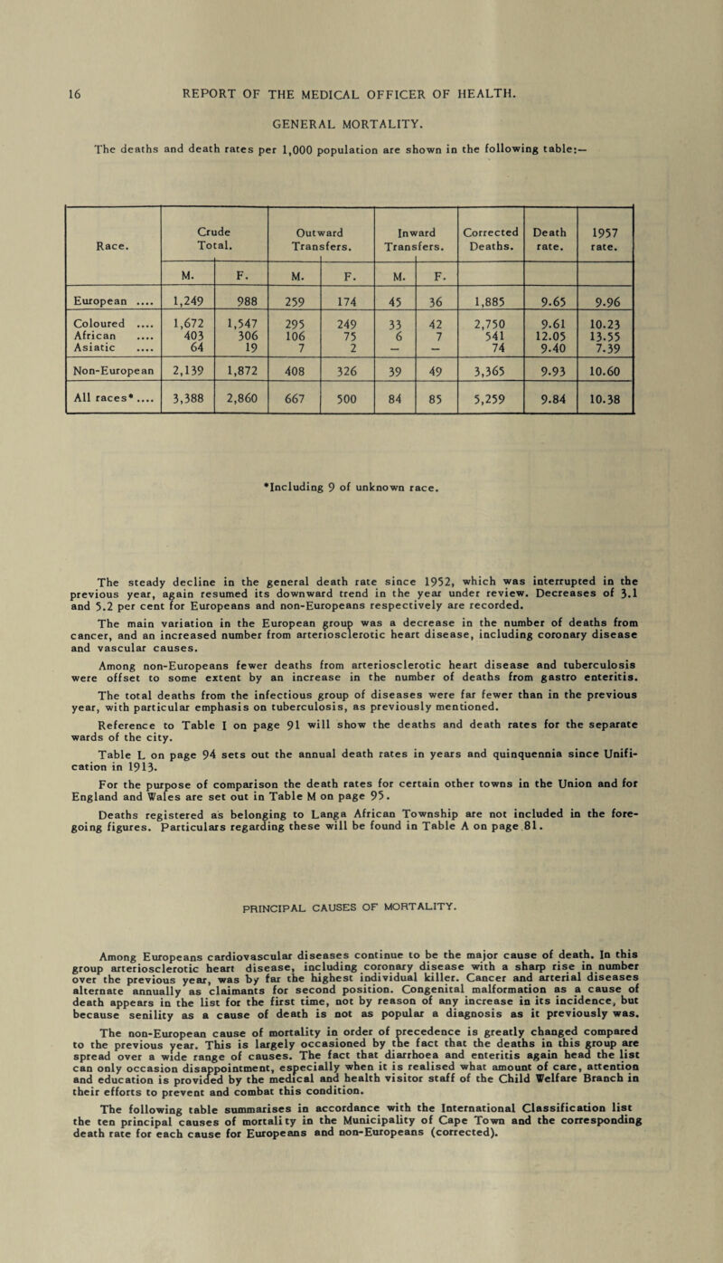 GENERAL MORTALITY. The deaths and death rates per 1,000 population are shown in the following table: — Crude Outward Inward Corrected Death 1957 Race. To Cal. Tran sfers. Trans fers. Deaths. rate. rate. M. F. M. F. M. F. European .... 1,249 988 259 174 45 36 1,885 9-65 9-96 Coloured .... 1,672 1,547 295 249 33 42 2,750 9.6I 10.23 African .... 403 306 106 75 6 7 541 12.05 13.55 Asiatic .... 64 19 7 2 — — 74 9-40 7.39 Non-European 2,139 1,872 408 326 39 49 3,365 9.93 10.60 All races* .... 3,388 2,860 667 500 84 85 5,259 9.84 10.38 ♦Including 9 of unknown race. The steady decline in the general death rate since 1952, which was interrupted in the previous year, again resumed its downward trend in the year under review. Decreases of 3.1 and 5.2 per cent for Europeans and non-Europeans respectively are recorded. The main variation in the European group was a decrease in the number of deaths from cancer, and an increased number from arteriosclerotic heart disease, including coronary disease and vascular causes. Among non-Europeans fewer deaths from arteriosclerotic heart disease and tuberculosis were offset to some extent by an increase in the number of deaths from gastro enteritis. The total deaths from the infectious group of diseases were far fewer than in the previous year, with particular emphasis on tuberculosis, as previously mentioned. Reference to Table I on page 91 will show the deaths and death rates for the separate wards of the city. Table L on page 94 sets out the annual death rates in years and quinquennia since Unifi¬ cation in 1913. For the purpose of comparison the death rates for certain other towns in the Union and for England and Wales are set out in Table M on page 95. Deaths registered as belonging to Langa African Township are not included in the fore¬ going figures. Particulars regarding these will be found in Table A on page 81. PRINCIPAL CAUSES OF MORTALITY. Among Europeans cardiovascular diseases continue to be the major cause of death. In this group arteriosclerotic heart disease, including coronary disease with a sharp rise in number over the previous year, was by far the highest individual killer. Cancer and arterial diseases alternate annually as claimants for second position. Congenital malformation as a cause of death appears in the list for the first time, not by reason of any increase in its incidence, but because senility as a cause of death is not as popular a diagnosis as it previously was. The non-European cause of mortality in order of precedence is greatly changed compared to the previous year. This is largely occasioned by the fact that the deaths in this group are spread over a wide range of causes. The fact that diarrhoea and enteritis again head the list can only occasion disappointment, especially when it is realised what amount of care, attention and education is provided by the medical and health visitor staff of the Child Welfare Branch in their efforts to prevent and combat this condition. The following table summarises in accordance with the International Classification list the ten principal causes of mortality in the Municipality of Cape Town and the corresponding death rate for each cause for Europeans and non-Europeans (corrected).