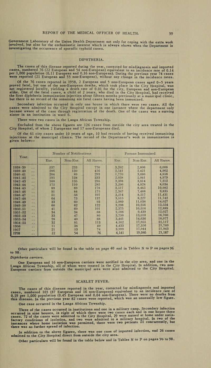 Government Laboratory of the Union Health Department not only for coping with the extra work involved, but also for the enthusiastic interest which is always shown when the Department is investigating the occurrence of sporadic typhoid cases. DIPHTHERIA. The cases of this disease reported during the year, corrected for misdiagnosis and imported cases, numbered 76 (22 European and 54 non-European) equivalent to an incidence rate of 0.14 per 1,000 population (0,11 European and 0.16 non-European). During the previous year 74 cases were reported (21 European and 53 non-European), without any change in the incidence rates. Of the 76 cases reported in 1958, 2 European and 5 non-European cases aged 0—5 years proved fatal, but one of the non-European deaths, which took place in the City Hospital, was not registered locally, yielding a death rate of 0.01 for the city, European and non-European alike. One of the fatal cases, a child of 2 years, who died in the City Hospital, had received the first diphtheria immunization injection about fifteen months previously at a municipal clinic, but there is no record of the remaining six fatal cases having been immunized. Secondary infection occurred in only one house in which there were two cases. All the cases were admitted to the City Hospital except in one instance where the department only became aware of the case through registration of the death. One of the cases was a nursing sister in an institution in ward 6. There were two cases in the Langa African Township. Excluded from the above figures are 126 cases from outside the city area treated in the City Hospital, of whom 2 Europeans and 17 non-Europeans died. Of the 61 city cases under 10 years of age, 10 had records of having received immunizing injections at the municipal clinics. The record of the Department’s work in immunization is given below:— Number of Notifications Persons Immunized Y oar. Eur. Non-Eur. All Races. Eur. Non-Eur. All Races. 1938-3!) 537 233 770 3,202 2,806 6,008 1939-40 286 130 416 2,541 2,421 4,962 194041 204 89 293 1,770 3,086 4,856 1941-42 195 138 333 2,038 2,941 4,979 1942-43 160 135 295 3,398 3,814 7,212 1943-44 175 110 285 3,206 4,828 8,034 194445 89 89 178 2,517 8,465 10,982 1945-46 91 84 175 2,347 7,488 9,835 1940-47 51 56 107 3,214 8,217 11,431 1947-48 64 73 137 3,515 8,227 11,742 1948-49 33 60 93 2,989 11,038 14,027 1949-50 60 62 122 3,298 10,256 13,554 1950-51 41 60 101 2,375 10,514 12,889 1951-52 34 34 68 2,588 9,439 12,027 1952-53 33 47 80 3,750 13,010 16,760 1953-54 28 40 68 3,441 14,636 18,077 1954-55 32 81 113 4,162 17,955 22,117 1956 11 38 49 4,433 17,356 21,789 1957 21 53 74 3,999 17,944 21,943 1958 22 54 76 4,141 19,046 23,187 Other particulars will be found in the table on page 40 and in Tables N to P on pages 96 to 98. Diphtheria carriers. One European and 16 non-European carriers were notified in the city area, and one in the Langa African Township, all of whom were treated in the City Hospital. In addition, two non- European carriers from outside the municipal area were also admitted to the City Hospital. SCARLET FEVER. The cases of this disease reported in the year, corrected for misdiagnosis and imported cases, numbered 103 (87 European and 16 non-European) equivalent to an incidence rate of 0.19 pet 1,000 population (0.45 European and 0.04 non-European). There were no deaths from this disease. In the previous year 82 cases were reported, which was an unusually low figure. One case occurred in the Langa African Township. Three of the cases occurred in institutions and one in a military camp. Secondary infection occurred in nine houses, in eight of which there were two cases each and in one house three cases. 72 of the cases were admitted to the Gity Hospital, 29 we,r® nurs^d at. home under satis- factory conditions of isolation, and two were admitted to a military hospital. In two of the instances where home isolation was permitted, there were two patients ill concurrently, but there was no further spread of infection. In addition to the above figures, there was one case of imported infection, and 26 cases admitted to the City Hospital direct from outside the city area. Other particulars will be found in the table below and in Tables N to P on pages 90 to 98.