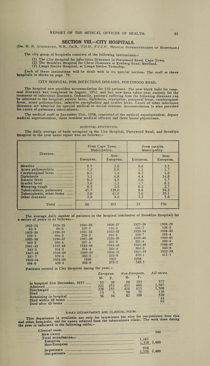 SECTION VIII.—CITY HOSPITALS. (Dr. H. R. Ackermann, M.B., Gh.B., T.D.D., F.C.C.P., Medical Superintendent of Hospitals.) The city group of hospitals consists of the following institutions: — (1) The City Hospital for Infectious Diseases in Portswood Road, Cape Town. (2) The Brooklyn Hospital for Chest Diseases at Koeberg Road, Maitland. (3) Langa Native Hospital, at Langa Native Township. Each of these institutions will be dealt with in its special section. The staff at these hospitals is shown on page 19. CITY HOSPITAL FOR INFECTIOUS DISEASES, PORTSWOOD ROAD. The hospital now provides accommodation for 518 patients. The new block built for vene¬ real diseases was completed in August, 1932, and has now been taken over entirely for the treatment of infectious diseases. Ordinarily, patients suffering from the following diseases can be admitted to the hospital; enteric fever, diphtheria, erysipelas, puerperal fever, cerebrospinal fever, acute poliomyelitis, infective encephalitis and scarlet fever. Cases of other infectious diseases are admitted for special medical or social reasons. Accommodation is also provided for cases of pulmonary tuberculosis. The medical staff at December 31st, 1958, consisted of the medical superintendent, deputy medical superintendent, three resident medical officers and three house physicians. HOSPITAL STATISTICS. The daily average of beds occupied in the City Hospital, portswood Road, and Brooklyn Hospital in the year under report was as follows; — Disease. From Cape Town Municipality. From outside Municipality. European. Non- Europeau. European. Non- European. Measles . 0.5 2.0 0.6 2.5 Acute poliomyelitis . 1.2 0.9 1.1 1.7 Cerebrospinal fever . 0.1 1.4 0.2 1.0 Diphtheria . 3.1 6.8 4.4 14.0 Enteric fever . 0.2 4.9 0.6 5.7 Scarlet fever . 3.6 1.1 1.7 0.2 Whooping cough . 0.3 2.3 0.2 2.7 Tuberculosis, pulmonary . 45.7 328.0 8.6 94.2 Tuberculosis, other forms . 2.0 41.6 3.6 29.1 Other diseases . 2.9 4.0 2.2 5.0 Total . 60 393 23 156 The average daily number of patients in the hospital (exclusive of Brooklyn Hospital) for a series of years is as follows;— 1923-24 1924-25 1925-26 62-9 69-6 107-7 1929-30 1930-31 1931-32 1591 204-3 238-2 1935-36 1936-37 1937-38 280-2 268-4 267-4 1941-42 1942-43 1943-44 342-3 354-3 354-4 1947-48 1948-49 1949-50 351-7 323-5 332-2 1953-54 1954-55 1956 404-6 420-5 393-6 1926-27 1927-28 1928-29 125-5 151-7 156-2 1932-33 1933-34 1934-35 245-3 256-7 263-4 1938-39 1939-40 1940-41 362-3 331-4 330-4 1944-45 1945-46 1946-47 348-4 364-3 340-9 1950-51 1951-52 1952-53 353-8 376-1 411-1 1957 1958 379-2 349.1 Patients treated in City Hospital during the year; — In hospital 31st December, 1957 Admitted . Discharged . Died ...;. Remaining in hospital . Died within 48 hours . Died after 48 hours . European. Non~European M. F. M. F. 55 39 90 193 222 253 452 660 228 255 410 615 13 3 50 70 36 34 82 168 All races. 377 1,587 1,508 136 320 • 43 93 X-HAY DEPARTMENT AND CLINICAL ROOM. This department is available not only for in-patients but also for out-patients from this „„d other and for cases referred from the tuberculosis chute. The work dose durtug the year is indicated in the following table;— Clinical room; New cases . Total attendances;— European .. Non-European ....... In-patients . Out-patients . . 346 1,162 1.318 2,480 954 1.526 2,480