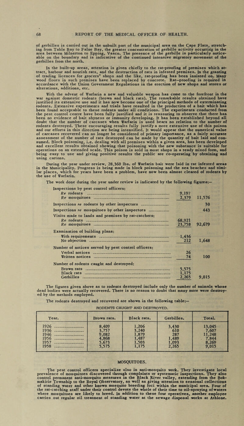 of gerbilles is carried out in the unbuilt part of the municipal area on the Cape Flats, stretch¬ ing from Table Bay to False Bay, the greater concentration of gerbille activity occurring in the area between Milnerton to Epping, Vasco. The presence of the gerbille is particularly notice¬ able on the boundary and is indicative of the continued intensive migratory movement of the gerbilles from the north. In the built-up areas, attention is given chiefly to the rat-proofing of premises which at¬ tract, harbour and nourish rats, and the destruction of rats in infested premises. In the granting of trading licences for grocers’ shops and the like, rat-proofing has been insisted on. Many wood floors in such premises have been replaced by concrete. Rat—proofing is required in accordance with the Union Government Regulations in the erection of new shops and stores or alterations, additions, etc. With the advent of Warfarin a new and valuable weapon has come to the forefront in the war against domestic rodents (brown and black rats). The remarkable results obtained have justified its extensive use and it has now become one of the principal methods of exterminating rodents. Extensive experiments and trials have resulted in the production of a bait which has been found acceptable to these rodents under all conditions. Tne experiments conducted from the pest control centre have been fully justified and it is reassuring to observe that there has been no evidence of bait shyness or immunity developing. It has been established beyond all doubt that the number of carcases when Warfarin is used bears no relation to the number of rodents destroyed. These encouraging results fully justify a more extensive use of this poison and our efforts in this direction are being intensified. It would appear that the numerical value of carcases recovered can no longer be considered of primary importance, as a fairly accurate assessment of the number of rats destroyed can be made by the quantity of bait laid and con¬ sumed. Block poisoning, i.e. dealing with all premises within a given area, has been developed and excellent results obtained showing that poisoning with the new substance is suitable for operations on an extended scale. This poison is sold in most shops in a ready mixed form, and being easy to use and giving positive results the public are co-operating by obtaining and using cartons. During the year under review, 28,360 lbs. of Warfarin bait were laid in rat infested areas in the Municipality. Progress is being made in block poisoning and the sea beaches and simi¬ lar places, which for years have been a problem, have now been almost cleared of rodents by the use of Warfarin. The work done during the year under review is indicated by the following figures;— Inspections by pest control officers: Re rodents . 9,197 Re mosquitoes . 2,379 11,576 Inspections re rodents by other inspectors . 30 Inspections re mosquitoes by other inspectors . 443 Visits made to lands and premises by rat-catchers: Re rodents . 68,921 Re mosquitoes . 23,758 92,679 Examination of building plans: With requirements . 1,436 No objection . 212 1,648 Number of notices served by pest control officers; Verbal notices ... 26 Written notices . 74 100 Number of rodents caught and destroyed; Brown rats . 5,575 Black rats . 1,175 Gerbilles . 2,265 9,015 The figures given above as to rodents destroyed include only the number of animals whose dead bodies were actually recovered. There is no reason to doubt that many more were destroy¬ ed by the methods employed. The rodents destroyed and recovered are shown in the following table;— RODENTS CAUGHT AND DESTROYED. Year. Brown rats. Black rats. Gerbilles. Total. 1926 . 8,409 1,206 3,430 13,045 1936 . 3,757 3,240 610 7,607 1946 . 9,082 1,879 287 11,248 1956 . 4,868 1,487 1,489 7,844 1957 . 5,673 1,503 1,093 8,269 1958 . 5,575 1,175 2,265 9,015 MOSQUITOES. The pest control officers specialize also in anti-mosquito work. They investigate local prevalence of mosquitoes discovered through complaints or systematic inspections. They also control permanent anti-mosquito measures in the Black River valley, extending from the Bok- makirie Township to the Royal Observatory, as well as giving attention to seasonal collections of standing water and other known mosquito breeding foci within the municipal area. Four of the rat-catching staff under their control devote the whole of their time to oil-spraying ofwaters where mosquitoes are likely to breed. In addition to these four operatives, another employee carries out regular oil treatment of standing water at the sewage disposal works at Athlone.