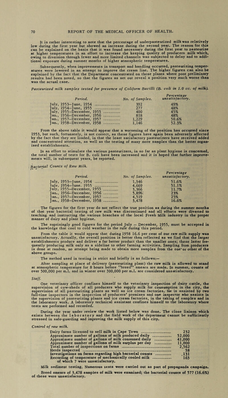 It is rather interesting to note that the percentage of underpasteurized milk was relatively low during the first year but showed an increase during the second year. The reason for this can be explained on the basis that it was found necessary during the first year to pasteurize at higher temperatures in an effort to increase the keeping quality of producers milk which, owing to diversion through fewer and more limited channels was subjected to delay and to addi¬ tional exposure during summer months of higher atmospheric temperatures. Subsequently, when improvements in transport and handling occurred, pasteurizing temper¬ atures were lowered in an attempt to improve the cream line. The higher figures can also be explained by the fact that the Department concentrated on those plants where poor preliminary results had been noted, so that the figures as set out reveal a position very much worse than was the actual case. Pasteurized milk samples tested lor presence of Coliform Bacilli (B. coli in 1.0 cc. of milk). Period. Ju}y> JSj: Jan., Jan., Jan., 1953— June, 1954 . 1954— June, 1955 . 1955— December, 1955 1956— December, 1956 1957— December, 1957 1958— December, 1958 Percentage No. of Samples. unsatisfactory. 392 49% 277 48% 400 45% 818 48% 1,229 50.6% 1,146 52.3% From the above table it would appear that a worsening of the position has occurred since 1953, but such, fortunately, is not correct, as these figures have again been adversely affected by the fact that they are loaded, in that the least satisfactory pasteurizers have received added and concentrated attention, as well as the testing of many more samples than the better organ¬ ised establishments. In an effort to stimulate the various pasteurizers, in so far as plant hygiene is concerned, the total number of tests for B. coli have been increased and it is hoped that further improve¬ ments will, in subsequent years, be reported. Bacterial Counts of Raw Milk. 1* ^ ~ Period. July, 1953—June, 1954 . lulv. 1954—lune. 1955 . July, 1955—December, 1955 Jan., 1956— December, 1956 Jan., 1957—December, 1957 Jan., 1958—December, 1958 No. of Samples. Percentage unsatisfactory. 1,346 51.6% 4,669 51.1% 3,366 11.7% 5,8961 23% 4,519 25% 3,478 16.6% The figures for the first year do not reflect the true position as during the summer months of that year bacterial testing of raw milk was discontinued and all efforts were diverted to teaching and instructing the various branches of the local Fresh Milk industry in the proper manner of dairy and plant hygiene. The suprisingly good figures for the period July — December, 1955, must be accepted in the knowledge that cool to cold weather is the rule during this period. From the table it would appear that during 1958 16.6 per cent of our raw milk supply was unsatisfactory. Actually, the overall position is better than reflected as we find that the larger establishments produce and deliver a far better product than the smaller ones; these latter fre¬ quently producing milk only as a sideline to other farming activities. Sampling from producers is done at random, no attempt being made to obtain more samples from the one*or other of the above groups. The method used in testing is strict and briefly is as follows:— After sampling at place of delivery (pasteurizing plant) the raw milk is allowed to stand at atmospheric temperature for 8 hours before breed” smears are made. In summer, counts of over 500,000 per m.l. and in winter over 300,000 per m.l. are considered unsatisfactory. Staff. One veterinary officer confines himself to the veterinary inspection of dairy cattle, the supervision of cow-sheds of all producers who supply milk for consumption in the city, the supervision of all pasteurizing plants as well as ice cream factories. He is assisted by two full-time inspectors in the inspection of producers' premises and one inspector who assists in the supervision of pasteurizing plants and ice cream factories, in the taking of samples and in the laboratory work. A laboratory technical assistant confines himself to the laboratory where tests are performed and recorded. During the year under review the work listed below was done. The close liaison which exists between the laboratory and the field work of the department cannot be sufficiently stressed in safe-guarding and improving the milk supply of this city. Control of raw milk. Dairy farms licensed to sell milk in Cape Town . 232 Approximate number of gallons of milk produced daily . 52,000 Approximate number of gallons of milk consumed daily . 41,000 Approximate number of gallons of milk surplus per day . 11,000 Total number of inspections on farms . 2,562 Herds inspected ..... 38 Investigations on farms regarding high bacterial counts . .131 Recording of temperature of mechanically cooled milk . 163 of which 7 were unsatisfactory. Milk sediment testing. Numerous tests were carried out as part of propaganda campaign. Breed smears of 3,478 samples of milk were examined; the bacterial counts of 577 (16.6%) of these were unsatisfactory.