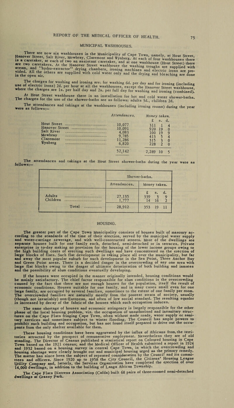 MUNICIPAL WASHHOUSES. There are now six washhouses in the Municipality of Cape Town namelv at un„t crr TJL«lkt^fL\iT,,Mowbray'ae”‘,,lt a;d At '-chVfZ Lslho„scssS is a caretaker at each of two an assistant caretaker, and at one washhouse (Hout Street^ there are two care,talcers. At the Hanover Street washhouse the washing troughs are suDDlied with vided ’ AUdrh hydr°-extractor” frying chambers, ironing machines and electric iroEs are pro- Hi the'open afr.° erS 316 SUpplied Wlth Cold Water only and the ^g and bleaching are /one use o?eeie^rifiton00W9a/hingKnd ironi,I?« ,are: fo™hing 6d. per day and for ironing (including use ot electric irons) 2d. per hour at all the washhouses, except the Hanover Street washhouse where the charges are Is. per half day and 2s. per full day fo/washing and ironing (combined).’ At Hout Street washhouse there is an installation for hot and cold water shower-baths The charges for the use of the shower-baths are as follows: adults 3d., children 2d. were\s%oHowi*-CeS takingS at the washhouses (including ironing rooms) during the year Hout Street . Hanover Street . Salt River . Attendances. .:. 10,091 Money taken. £ s. d. 311 1 4 920 19 0 Mowbray . i y 413 5 315 3 228 2 y Claremont . . 1 1 4 Wynberg . 0 0 52,142 2,289 10 5 The attendances and takings at the Hout Street shower-baths during the year were as follows;— Shower-baths. Attendances. Money taken. Adults . Children . Total . 27,135 1,777 £ s. d. 339 3 9 14 16 2 28,912 353 19 11 HOUSING. The greater part of the Cape Town Municipality consists of houses built of masonry ac¬ cording to the standards of the time of their erection, served by the municipal water supply and water-carriage sewerage, and with well-constructed streets. Most of the dwellings are separate houses built for one family each, detached, semi-detached or in terraces. Private enterprise is to-day making no provision for the housing of the lower income groups owing to the high building costs or erecting such dwellings ana have concentrated on the erection of large blocks of flats. Such flat development is taking place all over the municipality, but far and away the most popular suburb for such development is the Sea Point, Three Anchor Bay and Green Point areas. There is a decided danger in the overcrowding of any one area with large flat blocks owing to the danger of ultimate deterioration of both building and inmates and the possibility of slum conditions eventually developing. If the houses were occupied in the manner originally intended, housing conditions would be mainly satisfactory. The chief factor responsible for slum conditions is the overcrowding caused by the fact that there are not enough houses for the population, itself the result of economic conditions. Houses suitable for one family, and in many cases small even for one large family, are occupied by several families, sometimes to the extent of one family per room. The overcrowded families are naturally mostly from the poorest strata of society, usually (though not invariably) non-European, and often of low social standard. The resulting squalor is increased by decay of the fabric of the houses which such occupation induces. The same shortage of houses and economic stringency is largely responsible for the other phase of the local housing problem, viz. the occupation of unauthorised and insanitary struc¬ tures on the Cape Flats fringing Cape Town, often without made roads, water supply or sani¬ tary services and sometimes subject to winter flooding. The Council has ample powers to prohibit such building and occupation, but has not found itself prepared to drive out the occu¬ pants from the only shelter available for them. These housing conditions have been aggravated by the influx of Africans from, the terri¬ tories attracted by the prospect of remunerative employment. Nevertheless they are of old standing. The Director of Census published a statistical report on Coloured housing in Cape Town based on the 1921 census; and the Medical Officer of Health submitted a report in 1924 and 1932 based on a housing survey in central Cape Town, in which the overcrowding and housing shortage were clearly brought out and municipal housing urged as the primary remedy. The matter has since been the subject of repeated consideration by the Counci and its commi¬ ttees and officers. Since 1920 up to 1958 the City Council, the Citizens’ Housing League Utility Company and, latterly, the Servitas Organisation have completed the erection ot over 14,000 dwellings, in addition to the building of Langa African Township. The Cape Flats Distress Association (Cafda) built 68 pairs of three-roomed semi-detached dwellings at Grassy Park.