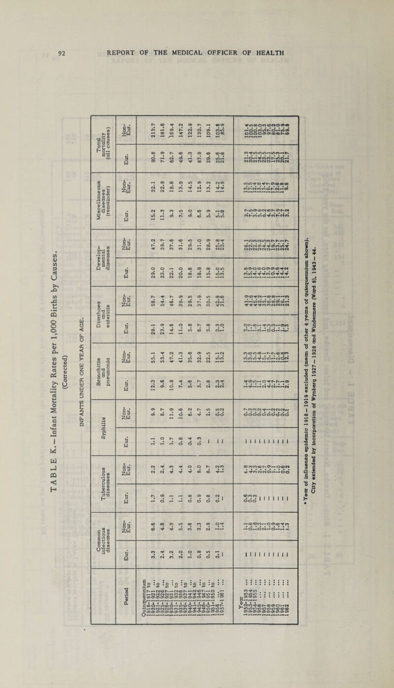 Cl. ' 1 • -«finCOOCOlOC40CDOO CO^WOtOMOf^lOCO*-*^ 25(3 IDiO^CO-^r-CDOOCOCO COt^C'»COiO<Ot^C'J«-<o5 9.3 7.5 9.0 t^lDCT>CDCN<Dt^CDC-.CNj OJCNOJCNCNOl—*040*0* COOOCDOOOXO^rOI rH rH r—4 p—4 P—4 P—4 r—H rH rH *-H DUD-^rCM—‘00 00—1 •—ICO Tfxr^r-^cococNOJCNtN co<otoo6r-Ht^t^cD coco •H rH rH rH *—H r-H rH rH rH*H 12.3 9.6 10.8 7.4 5.6 3.7 2.8 2.3 2.4 eHTTrHrHN^ci^rHN ZW 9.9 oooooooooo a h ZU CD CO CO LO CO CO OM* to tn co co oj —*•-* r-*cOtOC^*—«OO<D^C0 MOrHOojrHOrHrH —4 • t/OlOiOUOiOtiOiDtOtOtO cno>cr>o>D>o>a>a>a>o> HrHHtHHHHHHH