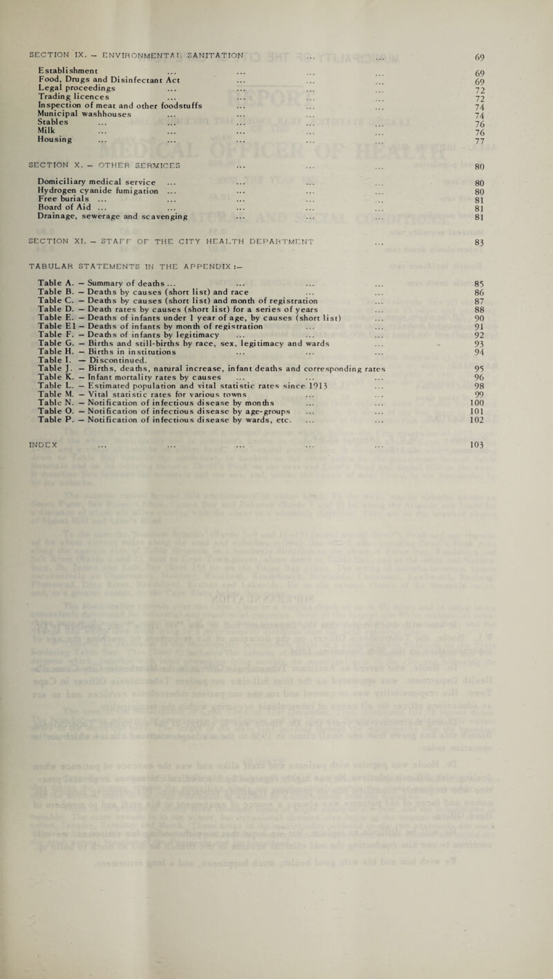 SECTION IX. _ ENVIRONMENTAL SANITATION Establishment Food, Drugs and Disinfectant Act Legal proceedings Trading licences Inspection of meat and other foodstuffs Municipal washhouses Stables Milk Housing SECTION X. - OTHER SERVICES ... ... ... 80 Domiciliary medical service ... ... ... ... 80 Hydrogen cyanide fumigation ... ... ... ... 80 Free burials ... ... ... ... .. 81 Board of Aid ... ... ... ... ... 81 Drainage, sewerage and scavenging ... ... ... 81 SECTION XI. - STAFF OF THE CITY HEALTH DEPARTMENT ... 83 TABULAR STATEMENTS IN THE APPENDIX Table A. — Summary of deaths ... ... ... ... 85 Table B. — Deaths by causes (short list) and race ... ... 86 Table C. — Deaths by causes (short list) and month of registration ... 87 Table D. — Death rates by causes (short list) for a series of years ... 88 Table E. — Deaths of infants under 1 year of age, by causes (short list) ... 90 Table El — Deaths of infants by month of registration ... ... 91 Table F. — Deaths of infants by legitimacy ... ... ... 92 Table G. — Births and still-births by race, sex, legitimacy and wards ... - 93 Table H. — Births in institutions ... ... ... 94 Table I. — Discontinued. Table J. — Births, deaths, natural increase, infant deaths and corresponding rates 95 Table K. — Infant mortality rates by causes ... ... ... 96 Table L. — Estimated population and vital statistic rates since 1913 ... 98 Table M. — Vital statistic rates for various towns ... ... 99 Table N. — Notification of infectious disease by months ... ... 100 Table O. — Notification of infectious disease by age-groups ... ... 101 Table P. — Notification of infectious disease by wards, etc. ... ... 102 69 72 72 74 74 76 76 INDEX 103