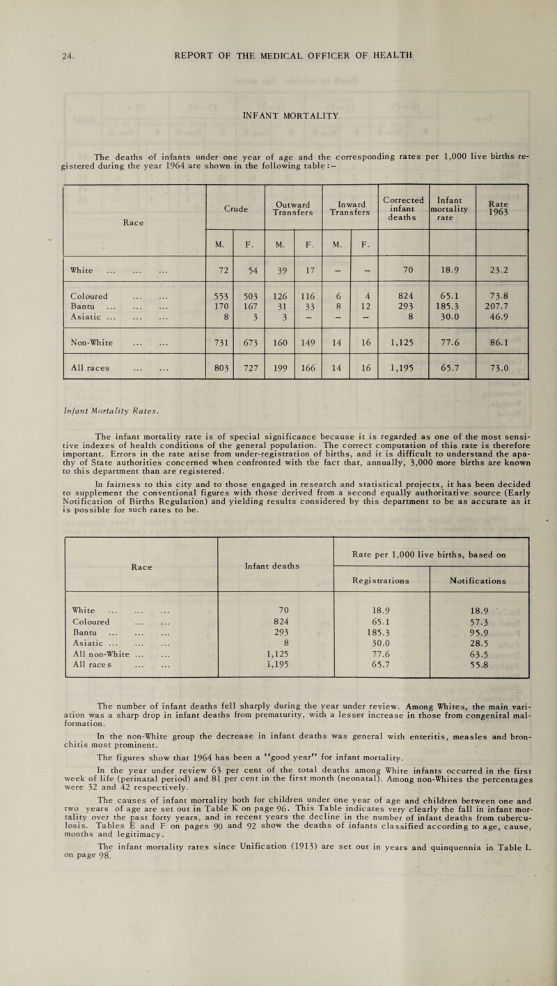 INFANT MORTALITY The deaths of infants under one year of age and the corresponding rates per 1,000 live births re¬ gistered during the year 1964 are shown in the following table: — Race Crude Outward Transfers Inward Transfers Corrected infant deaths Infant mortality rate Rate 1963 M. F. M. F. M. F. White .. 72 54 39 17 — - 70 18.9 23-2 Coloured 553 503 126 116 6 4 824 65.1 73-8 Bantu 170 167 31 33 8 12 293 185.3 207.7 Asiatic ... 8 3 3 — — — 8 30.0 46.9 Non-White 731 673 160 149 14 16 1,125 77.6 86.1 All races 803 727 199 166 14 16 1,195 65-7 73-0 Infant Mortality Rates. The infant mortality rate is of special significance because it is regarded as one of the most sensi¬ tive indexes of health conditions of the general population. The correct computation of this rate is therefore important. Errors in the rate arise from under-registration of births, and it is difficult to understand the apa¬ thy of State authorities concerned when confronted with the fact that, annually, 3,000 more births are known to this department than are registered. In fairness to this city and to those engaged in research and statistical projects, it has been decided to supplement the conventional figures with those derived from a second equally authoritative source (Early Notification of Births Regulation) and yielding results considered by this department to be as accurate as it is possible for such rates to be. Race Infant deaths Rate per 1,000 live births, based on Registrations Notifications White .. 70 18.9 18.9 Coloured 824 65.1 57.3 Bantu 293 185.3 95.9 Asiatic ... 8 30.0 28.5 All non-White ... 1,125 77.6 63-5 All races 1,195 65.7 55.8 The number of infant deaths fell sharply during the year under review. Among Whites, the main vari¬ ation was a sharp drop in infant deaths from prematurity, with a lesser increase in those from congenital mal¬ formation. In the non-White group the decrease in infant deaths was general with enteritis, measles and bron¬ chitis most prominent. The figures show that 1964 has been a good year’* for infant mortality. In the year under review 63 per cent of the total deaths among White infants occurred in the first week of life (perinatal period) and 81 per cent in the first month (neonatal). Among non-Whites the percentages were 32 and 42 respectively. The causes of infant mortality both for children under one year of age and children between one and two years of age are set out in Table K on page 96. This Table indicates very clearly the fall in infant mor¬ tality over the past forty years, and in recent years the decline in the number of infant deaths from tubercu¬ losis. Tables E and F on pages 90 and 92 show the deaths of infants classified according to age, cause, months and legitimacy. The infant mortality rates since Unification (1913) are set out in years and quinquennia in Table L on page 98.