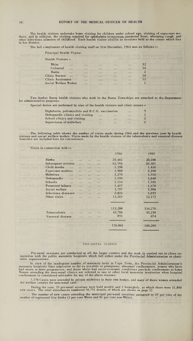 The health visitors undertake home visiting for children under school age, visiting of expectant mo¬ thers, and in addition, the visiting required for ophthalmia neonatorum, puerperal fever, whooping cough, and other infectious ailments of childhood. Each health visitor assists at sessions held at the centre which lies in her district. The full complement of health visiting staff on 31st December, 1964 was as follows : — Principal Health Visitor. Hehlth Visitors — White ... ... ... ... ... 32 Coloured ... ... ... ... ... 16 Bantu ... ... ... ... ... 2 Clinic Nurses ... ... ... ... ... 10 Clinic Assistants ... ... ... ... 11 Social Welfare Worker ... ... ... ... 1 Two further Bantu health visitors who work in the Bantu Townships are attached to the Department for administrative purposes. Special duties are performed by nine of the health visitors and clinic nurses — Diphtheria, poliomyelitis and B.C.G. vaccination ... 5 Orthopaedic clinics and visiting ... ... ... 1 School clinics and visiting ... ... ... 2 Supervision of midwifery ... ... ... 1 The following table shows the number of visits made during 1964 and the previous year by health visitors and social welfare worker. Visits made by the health visitors of the tuberculosis and venereal disease branches are included here for convenience. Visits in connection with: — 1964 1963 Births . . 20,402 20,108 Subsequent revisits 62,704 66,301 Child deaths 1,398 1,416 Expectant mothers 1,909 2,390 Midwives 3,270 1,910 Orthopaedic 1,190 1,649 Schools . 1,114 1,103 Protected infants 1,417 1,670 Social welfare 3,797 3,904 Infectious diseases 2,824 1,653 Other visits 13,263 12,172 113,288 114,276 Tuberculosis 42,704 45,259 Venereal disease 851 674 156,843 160,209 PRE-NATAL CLINICS Pre-natal sessions are conducted at all the larger centres and the work is carried out in close co¬ operation with the public maternity hospitals which fall either under the Provincial Administration or chari¬ table organisations. In view of the inadequate number of maternity-beds in Cape Town, the Provincial Administration’s maternity hospitals limit admission as far as possible to primiparae, abnormal confinements, women who have had seven or more pregnancies, and those where had socio-economic conditions preclude confinement at home Women attending the ante-natal clinics are referred to one or other local maternity institution when hospital confinement is considered advisable for any of the above reasons. 7,178 Cases were attended by private midwives in their own homes, and many of these women attended the welfare centres for ante-natal care. During the year, 19 pre-natal sessions were held weekly and 2 fortnightly, at which there were 11,800 new cases. The total attendances numbered 50,751 details of which are shown on page 32 The number of new cases attending the municipal pre-natal sessions amounted to 65 per cent of the number of registered live births (2 per cent White and 81 per cent non-White). r