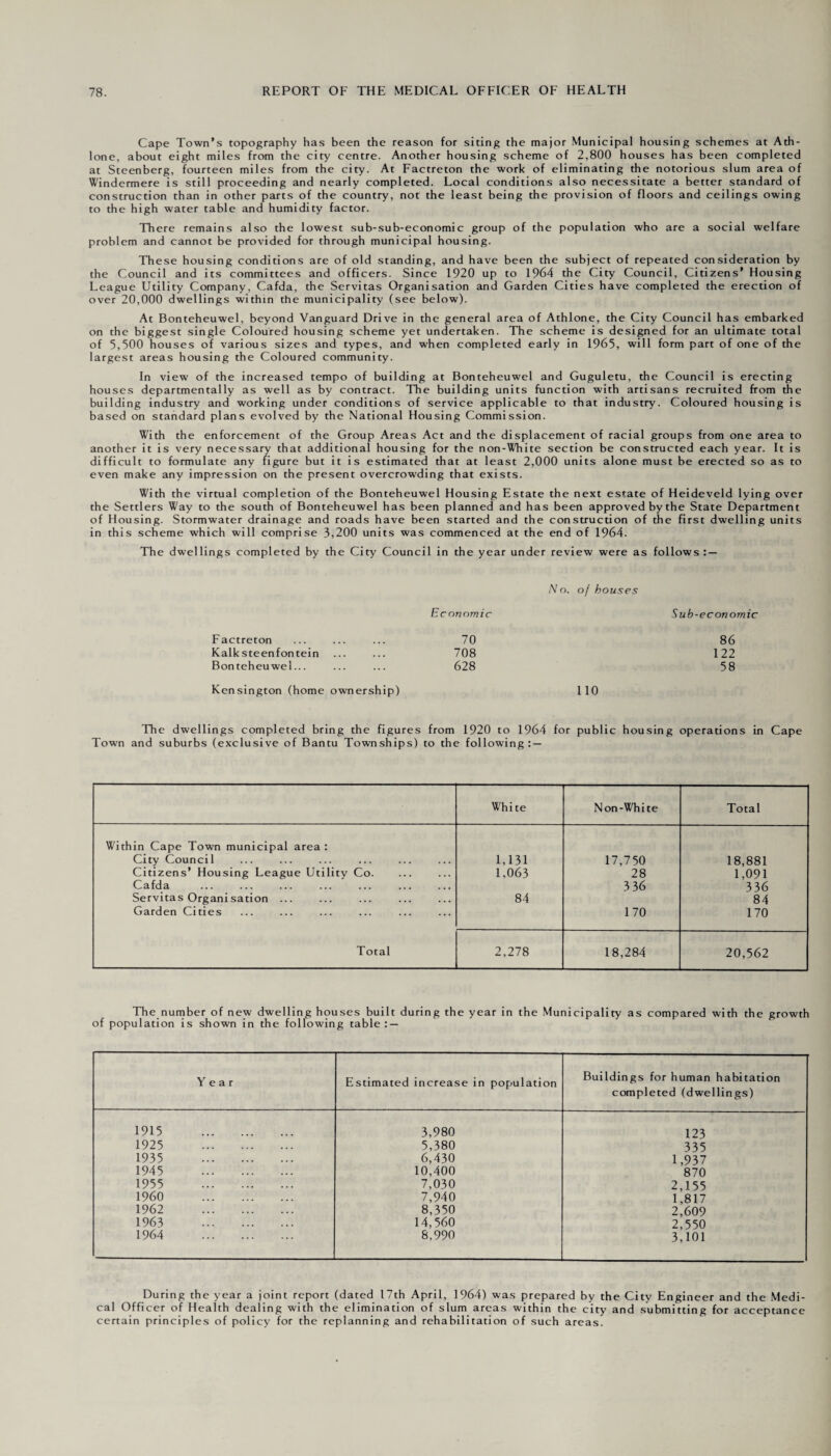 Cape Town’s topography has been the reason for siting the major Municipal housing schemes at Ath- lone, about eight miles from the city centre. Another housing scheme of 2,800 houses has been completed at Steenberg, fourteen miles from the city. At Factreton the work of eliminating the notorious slum area of Windermere is still proceeding and nearly completed. Local conditions also necessitate a better standard of construction than in other parts of the country, not the least being the provision of floors and ceilings owing to the high water table and humidity factor. There remains also the lowest sub-sub-economic group of the population who are a social welfare problem and cannot be provided for through municipal housing. These housing conditions are of old standing, and have been the subject of repeated consideration by the Council and its committees and officers. Since 1920 up to 1964 the City Council, Citizens’ Housing League Utility Company, Cafda, the Servitas Organisation and Garden Cities have completed the erection of over 20,000 dwellings within the municipality (see below). At Bonteheuwel, beyond Vanguard Drive in the general area of Athlone, the City Council has embarked on the biggest single Coloured housing scheme yet undertaken. The scheme is designed for an ultimate total of 5,500 houses of various sizes and types, and when completed early in 1965, will form part of one of the largest areas housing the Coloured community. In view of the increased tempo of building at Bonteheuwel and Guguletu, the Council is erecting houses departmentally as well as by contract. The building units function with artisans recruited from the building industry and working under conditions of service applicable to that industry. Coloured housing is based on standard plans evolved by the National Housing Commission. With the enforcement of the Group Areas Act and the displacement of racial groups from one area to another it is very necessary that additional housing for the non-White section be constructed each year. It is difficult to formulate any figure but it is estimated that at least 2,000 units alone must be erected so as to even make any impression on the present overcrowding that exists. With the virtual completion of the Bonteheuwel Housing Estate the next estate of Heideveld lying over the Settlers Way to the south of Bonteheuwel has been planned and has been approved by the State Department of Housing. Stormwater drainage and roads have been started and the construction of the first dwelling units in this scheme which will comprise 3,200 units was commenced at the end of 1964. The dwellings completed by the City Council in the year under review were as follows : — Economic N o. of houses Sub-economic 86 122 58 Kensington (home ownership) 110 Factreton 70 Kalksteenfontein 708 Bonteheuwel... 628 The dwellings completed bring the figures from 1920 to 1964 for public housing operations in Cape Town and suburbs (exclusive of Bantu Townships) to the following: — White Non-White Total Within Cape Town municipal area : City Council 1,131 17,750 18,881 Citizens’ Housing League Utility Co. 1,063 28 1,091 Cafda 336 336 Servitas Organisation ... 84 84 Garden Cities 170 170 Total 2,278 18,284 20,562 The number of new dwelling houses built during the year in the Municipality of population is shown in the following table: — as compared with the growth Year Estimated increase in population Buildings for human habitation completed (dwellings) 1915 . 3,980 123 1925 . 5,380 335 1935 . 6,430 1,937 1945 . 10,400 870 1955 . 7,030 2,155 1960 . 7,940 1,817 1962 . 8,350 2,609 1963 . 14,560 2,550 1964 . 8,990 3,101 During the year a joint report (dated 17th April, 1964) was prepared by the City Engineer and the Medi¬ cal Officer of Health dealing with the elimination of slum areas within the city and submitting for acceptance certain principles of policy for the replanning and rehabilitation of such areas.