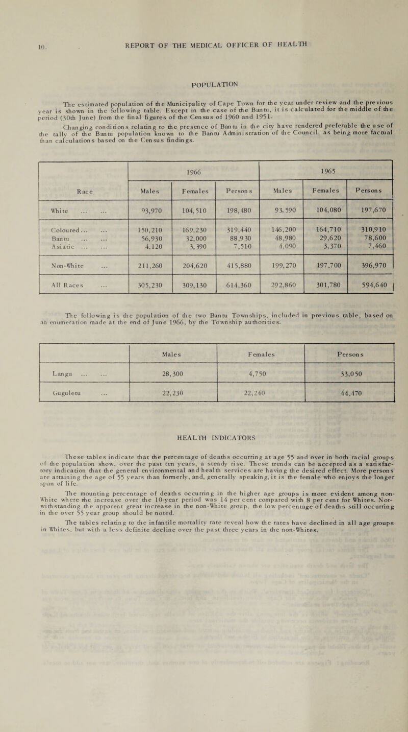 POPULATION The estimated population of the Municipality of Cape Town for the year under review and the previous year is shown in the following table. Except in the case of the Bantu, it is calculated for the middle of the period (30th June) from the final figures of the Census of I960 and 1951- Changing conditions relating to the presence of Bantu in the city have rendered preferable the use of the tally of the Bantu population known to the Bantu Administrauon of the Council, as being more factual than calculations based on the Census findings. Race 1966 1965 Males Females Person s Males F emales P ersons White . 03,970 104,510 198,480 93, 590 104,080 197,670 Coloured... Ban tu Asiatic 150,210 56,930 4,120 169,230 32,000 3,390 319,440 88,930 7,510 146,200 48,980 4,090 164,710 29,620 3,370 310,910 78,600 7,460 Non-White 211,260 204,620 415,880 199,270 197,700 396,970 All Races 305,230 309,130 614,360 292,860 301,780 594,640 The following is the population of the two Bantu Townships, included in previous table, based on an enumeration made at the end of June 1966, by the Township authorities. Males F emales Person s Langa 28,300 4,750 33,0 50 Gu gu 1 e tu 22,230 22,240 44,470 HEALTH INDICATORS These tables indicate that the percentage of deaths occurring at age 55 and over in both racial groups of the population show, over the past ten years, a steady rise. These trends can be accepted as a satisfac¬ tory indication that the general environmental and health services are having the desired effect. More persons are attaining the age of 55 years than formerly, and, generally speaking, it is the female who enjoys the longer span of li fe. The mounting percentage of deaths occurring in the higher age groups is more evident among non- White where the increase over the 10-year period was 14 per cent compared with 8 per cent for Whites. Not¬ withstanding the apparent great increase in the non-White group, the low percentage of deaths still occurring in the over 55 year group should be noted. The tables relating to the infantile mortality rate reveal how the rates have declined in all age groups in Vihites, but with a less definite decline over the past three years in the non-Whites.