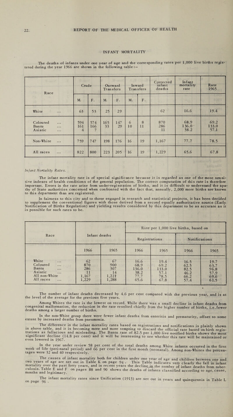 INFANT MORTALITY The deaths of infants under one year of age and the corresponding rates per 1,000 live births regis¬ tered during the year 1966 are shown in the following table: — Race Crude Outward Transfers Inward Transfers Corrected infant deaths Infant mortality rate Rate 1965 M. F. M. F. M. F. White 63 53 25 29 62 16.6 19-4 Coloured 594 574 165 147 6 8 870 68.9 69.2 Bantu 161 166 33 29 10 11 286 136.0 • 133-0 Asiatic 4 7 11 38.2 57.1 Non-White 7 59 747 198 176 16 19 1,167 77.7 78.5 All races 822 800 223 205 16 19 1,229 65.6 67.8 Infant Mortality Rates. The infant mortality rate is of special significance because it is regarded as one of the most sensi¬ tive indexes of health conditions of the general population. The correct computation of this rate is therefore important. Errors in the rate arise from under-registration of births, and it is difficult to understand the apa¬ thy of State authorities concerned when confronted with the fact that, annually, 2,000 more births are known to this department than are registered. In fairness to this city and to those engaged in research and statistical projects, it has been decided to supplement the conventional figures with those derived from a second equally authoritative source (Early Notification of Births Regulation) and yielding results considered by this department to be as accurate as it is possible for such rates to be. Race Infant deaths Rate per 1,000 livt births, based on Registrations Notifications 1966 1965 1966 1965 1966 1965 White 62 67 16.6 19.4 16.5 19.7 Coloured 870 900 68.9 69.2 62.5 6 3.7 Bantu 286 307 136.0 133.0 82.5 96.8 Asiatic 11 14 38.2 57.1 46.2 57.9 All non-White 1,167 1,221 77.7 78.5 66.2 69.6 All races 1,229 1,288 65.6 67.8 57.4 61.5 The number of infant deaths decreased by 4.6 per cent compared with the previous year, and is at the level of the average for the previous five years. Among Whites the rate is the lowest on record. While there was a small decline in infant deaths from congenital malformation, the reduction in the rate resulted chiefly from the higher number of births, i.e. fewer deaths among a larger number of births. In the non-White group there were fewer infant deaths from enteritis and prematurity, offset to some extent by increased deaths from pneumonia. The difference in the infant mortality rates based on registrations and notifications is plainly shown in above table, and it is becoming more and more tempting to discard the official rate based on birth regis- trauons as fallacious and misleading. The Bantu rate of 82.5 per 1,000 live notified births shows the most significant decline (14.8 per cent) and it will be interesting to see whether this rate will be maintained or even lowered in 1967. In the year under review 58 per cent of the total deaths among White infants occurred in the first week of life (pen-natal period) and 66 per cent in the first month (neonatal). Among non-Whites the percen¬ tages were 32 and 40 respectively. The causes of infant mortality both for children under one year of age and children between one and two years of age are set out in Table K on page 94 . This Table indicates very clearly the fall in infant mortality over the past forty years, and in recent years the declincJa the number of infant deaths from tuber¬ culosis. Table E and F on pages 88 and 90 shows the deaths of infants classified according to age, cause, on PageT96 m°rtaHty rateS sinCe Unification 0913) are set out in years and quinquennia in Table L