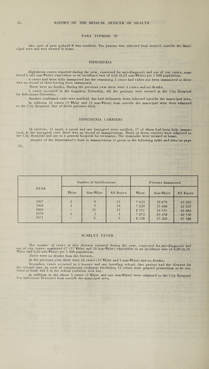 PARA TYPHOID 'B’ One case of para typhoid B was notified. The pati cipal area and was treated at home. ent was infected from sources outside the Muni DIPHTHERIA Diphtheria cases reported during the year, corrected for mis-diagnosis and out of city cases, num¬ bered 6 (all non-White) equivalent to an incidence rate of 0,01 (0,01 non-White) per 1 000 population. 4 cases had been fully immunised but the remaining 2 cases had either not been immunised or there was no record of their having been immunised. There were no deaths. During the previous year there were 4 cases and no deaths. 4 cases occurred in the Guguletu Township. All the patients were treated in the City Hospital for Infectious Diseases. Another confirmed case was notified, but had definately been infected outside the municipal area. In addition 16 cases (3 White and 13 non-White) from outside the municipal area were admitted to the City Hospital. One of these patients died. DIPHTHERIA CARRIERS 18 carriers, 11 aural, 6 nasal and one laryngeal were notified, 17 of whom had been fully immun¬ ised. In the laryngeal case there was no record of immunisation. Three of these carriers were admitted to the City Hospital and one to a general hospital for treatment. The remainder were treated at home. Details of the Department’s work in immunisation is given in the following table and also on page 32. YEAR Number of Notifications Persons Immunized White Non-White All Races White Non-White All Races 1967 2 9 11 7 623 35 679 43 302 1968 1 9 10 7 029 35 000 42 029 1969 - 11 11 8 151 34 931 43 082 1970 1 3 4 7 072 33 478 40 550 ' 1971 “ 6 6 8 128 37 260 45 388 SCARLET FEVER The number of cases of this disease reported during the year, corrected for mis-diagnosis and out of city cases, numbered 67 (57 White and 10 non-White) equivalent to an incidence rate of 0,09 (0,24 White and 0,02 non-White) per 1 000 population. There were no deaths from the disease. In the previous year there were 24 cases (19 White and 5 non-White) and no deaths. Secondary cases occurred in 6 houses and one boarding school. One patient had the disease for the second time. In view of satisfactory isolation facilities, 51 cases were granted permission to be iso¬ lated at home and 4 at the school isolation sick bay. In addition to the above 3 cases (2 White and one non-White) were admitted to the City Hospital For Infectious Diseases from outside the municipal area.