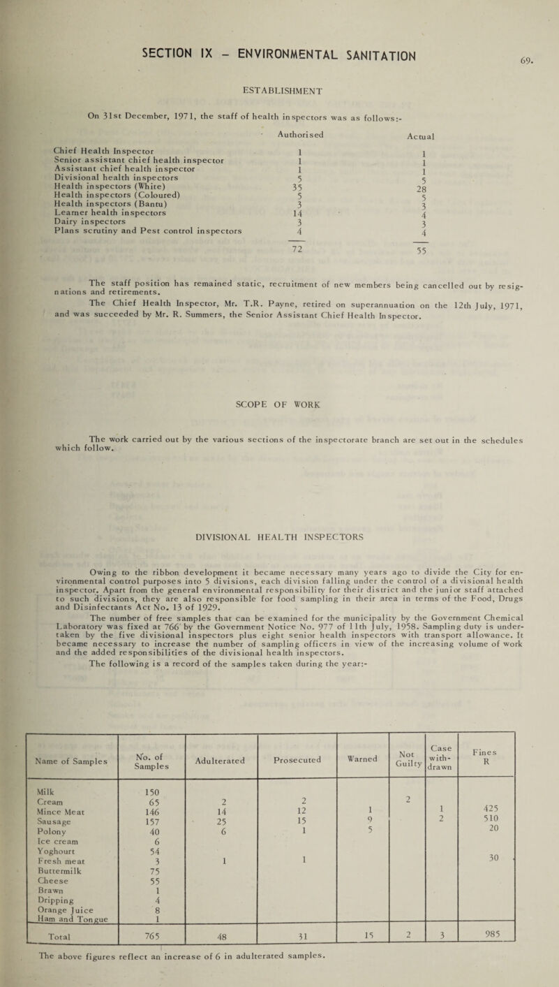 SECTION IX - ENVIRONMENTAL SANITATION 69 ESTABLISHMENT On 31st December, 1971, the staff of health inspectors was as follows-- Chief Health Inspector Senior assistant chief health inspector Assistant chief health inspector Divisional health inspectors Health inspectors (White) Health inspectors (Coloured) Health inspectors (Bantu) Learner health inspectors Dairy inspectors Plans scrutiny and Pest control inspectors Authorised Actual 1 1 1 1 1 1 35 28 l I 14 4 3 3 4 4 72 55 The staff position has remained static, recruitment of new members being cancelled out by resig¬ nations and retirements. The Chief Health Inspector, Mr. T.R. Payne, retired on superannuation on the 12th July, 1971, and was succeeded by Mr. R. Summers, the Senior Assistant Chief Health Inspector. SCOPE OF WORK The work carried out by the various sections of the inspectorate branch are set out in the schedules which follow. DIVISIONAL HEALTH INSPECTORS Owing to the ribbon development it became necessary many years ago to divide the City for en¬ vironmental control purposes into 5 divisions, each division falling under the control of a divisional health inspector. Apart from the general environmental responsibility for their district and the junior staff attached to such divisions, they are also responsible for food sampling in their area in terms of the Food, Drugs and Disinfectants Act No. 13 of 1929* The number of free samples that can be examined for the municipality by the Government Chemical Laboratory was fixed at 766'by the Government Notice No. 977 of 11th July, 1958. Sampling duty is under¬ taken by the five divisional inspectors plus eight senior health inspectors with transport allowance. It became necessary to increase the number of sampling officers in view of the increasing volume of work and the added responsibilities of the divisional health inspectors. The following is a record of the samples taken during the year:- Name of Samples No. of Samples Adulterated Prosecuted Warned Not Guilty Case with¬ drawn Fines R Milk 150 Cream 65 2 2 2 Mince Meat 146 14 12 1 1 425 Sausage 157 25 15 9 2 510 Polony 40 6 1 5 20 Ice cream 6 Yoghourt 54 Fresh meat 3 1 1 30 Buttermilk 75 Cheese 55 Brawn 1 Dripping 4 Orange Juice 8 Ham and Ton cue 1 Total 765 48 31 15 2 3 985