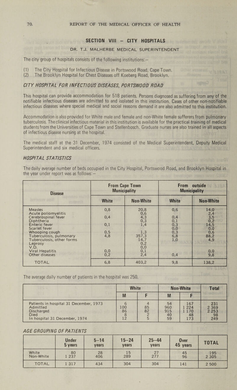 SECTION VIII - CITY HOSPITALS DR. T.J. MALHERBE MEDICAL SUPERINTENDENT The city group of hospitals consists of the following institutions:— (1) The City Hospital for Infectious Disease in Portswood Road, Cape Town. (2) The Brooklyn Hospital for Chest Diseases off Koeberg Road, Brooklyn. CITY HOSPITAL FOR INFECTIOUS DISEASES, PORTSWOOD ROAD This hospital can provide accommodation for 518 patients. Persons diagnosed as suffering from any of the notifiable infectious diseases are admitted to and isolated in this institution. Cases of other non-notifiable infectious diseases where special medical and social reasons demand it are also admitted to this institution. Accommodation is also provided for White male and female and non-White female sufferers from pulmonary tuberculosis. The clinical infectious material in this institution is available for the practical training of medical students from the Universities of Cape Town and Stellenbosch. Graduate nurses are also trained in all aspects of infectious disease nursing at the hospital. The medical staff at the 31 December, 1974 consisted of the Medical Superintendent, Deputy Medical Superintendent and six medical officers. HOSPITAL STATISTICS The daily average number of beds occupied in the City Hospital, Portswood Road, and Brooklyn Hospital in the year under report was as follows:— Disease From Cape Town Municipality From outside Municipality White Non-White White Non-White Measles 0,8 20,8 0,6 14,0 Acute poliomyelitis 0,6 2,4 Cerebrospinal fever 0,4 4,3 0,4 3,5 Diphtheria 0,3 0,1 0,2 Enteric fever 0,1 1,4 0,3 14,5 Scarlet fever 0,0 0,0 Whooping cough 0,5 1,3 0,3 0,6 Tuberculosis, pulmonary 4,8 357,3 6,8 88,2 Tuberculosis, other forms 14,7 1,0 4,9 Leprosy 0,2 V.D. 0,0 Viral Hepatitis 0,0 0,1 0,0 Other diseases 0,2 2,4 0,4 9,8 TOTAL 6,8 403,2 9,8 138,2 The average daily number of patients in the hospital was 250. White Non-White Total M F M F Patients in hospital 31 December, 1973 6 4 54 167 231 Admitted 100 85 960 1 224 2 369 Discharged 86 82 915 1 170 2 253 Died 8 2 40 48 98 In hospital 31 December, 1974 12 5 59 173 249 AGE GROUPING OF PATIENTS Under 5-14 15-24 25-44 Over TOTAL 5 years years years years 45 years White 80 28 15 27 45 195 Non-White 1 237 406 289 277 96 2 305 TOTAL 1 317 434 304 304 141 2 500