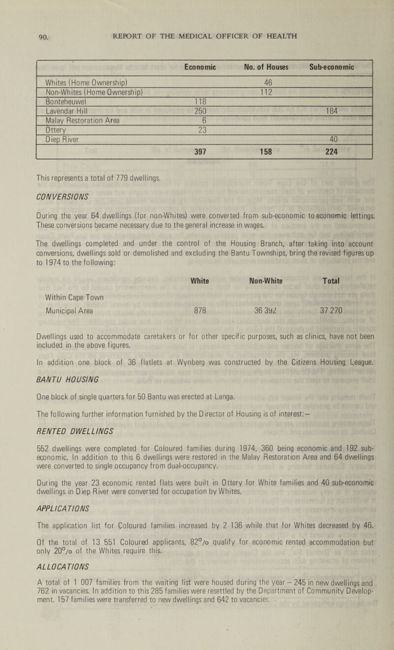 Economic No. of Houses Sub-economic Whites (Home Ownership) 46 Non-Whites (Home Ownership) 112 Bonteheuwel 118 Lavendar Hill 250 184 Malay Restoration Area 6 Ottery 23 Diep River 40 397 158 224 This represents a total of 779 dwellings. CONVERSIONS During the year 64 dwellings (for non-Whites) were converted from sub-economic to economic lettings. These conversions became necessary due to the general increase in wages. The dwellings completed and under the control of the Housing Branch, after taking into account conversions, dwellings sold or demolished and excluding the Bantu Townships, bring the revised figures up to 1974 to the following: White Non-White Total Within Cape Town Municipal Area 878 36 392 37 270 Dwellings used to accommodate caretakers or for other specific purposes, such as clinics, have not been included in the above figures. In addition one block of 36 flatlets at Wynberg was constructed by the Citizens Housing League. BANTU HOUSING One block of single quarters for 50 Bantu was erected at Langa. The following further information furnished by the D irector of Housing is of interest:- R ENT ED DWELLINGS 552 dwellings were completed for Coloured families during 1974, 360 being economic and 192 sub- economic. In addition to this 6 dwellings were restored in the Malay Restoration Area and 64 dwellings were converted to single occupancy from dual-occupancy. During the year 23 economic rented flats were built in Ottery for White families and 40 sub-economic dwellings in Diep River were converted for occupation by Whites. APPLICATIONS The application list for Coloured families increased by 2 136 while that for Whites decreased by 46. Of the total of 13 551 Coloured applicants, 82°/o qualify for economic rented accommodation but only 20°/o of the Whites require this. ALLOCATIONS A total of 1 007 families from the waiting list were housed during the year - 245 in new dwellings and 762 in vacancies. In addition to this 285 families were resettled by the Department of Community Develop¬ ment. 157 families were transferred to new dwellings and 642 to vacancies.