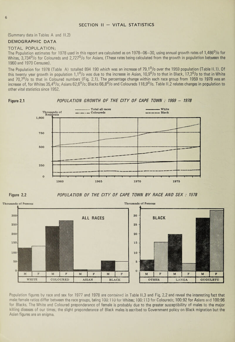 SECTION II - VITAL STATISTICS (Summary data in Tables A and 11.2) DEMOGRAPHIC DATA TOTAL POPULATION; The Population estimates for 1978 used in this report are calculated as on 1978-06-30, using annual growth rates of 1,486% for Whites, 3,734% for Coloureds and 2,727% for Asians. (These rates being calculated from the growth in population between the 1960 and 1970 Censuses). The Population for 1978 (Table A) totalled 894 190 which was an increase of 79,1% over the 1959 population (Table 11.1). Of this twenty year growth in population 1,1% was due to the increase in Asian, 10,9% to that in Black, 17,3% to that in White and 70,7% to that in Coloured numbers (Fig. 2.1). The percentage change within each race group from 1959 to 1978 was an increase of, for Whites 35,4%; Asians 62,6%; Blacks 66,8% and Coloureds 118,9%. Table 11.2 relates changes in population to other vital statistics since 1952. Figure 2.1 POPULATION GROWTH OF THE CITY OF CAPE TOWN : 1959 - 1978 Thousands of Resic 1,000 750 500 250 ents .Total all races __Coloureds . White . Black 7=^ .— .. i i * 1 »  T ~~l 1 i r - i r —, , —t't 1960 1965 1970 1975 Figure 2.2 POPULATION OF THE CITY OF CAPE TOWN BY RACE AND SEX : 1978 Thousands of Persons Thousands of Persons Population figures by race and sex for 1977 and 1978 are contained in Table 11.3 and Fig. 2.2 and reveal the interesting fact that maleifemale ratios differ between the race groups, being 100:110 for Whites; 100:113 for Coloureds; 100:92 for Asians and 100:96 for Blacks. The White and Coloured preponderance of female is probably due to the greater susceptibility of males to the major killing diseases of our times; the slight preponderance of Black males is ascribed to Government policy on Black migration but the Asian figures are an enigma.