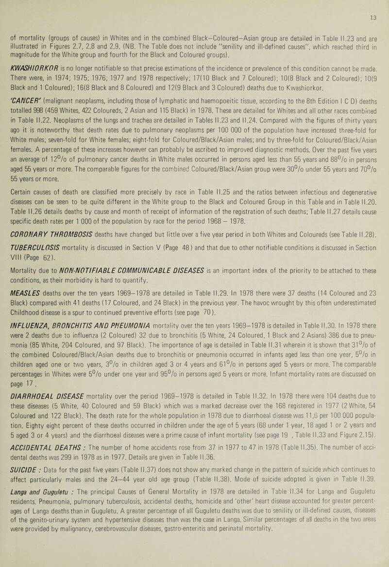 of mortality (groups of causes) in Whites and in the combined Black—Coloured—Asian group are detailed in Table 11.23 and are illustrated in Figures 2.7, 2.8 and 2.9. (NB. The Table does not include senility and ill-defined causes, which reached third in magnitude for the White group and fourth for the Black and Coloured groups). KWASHIORKOR is no longer notifiable so that precise estimations of the incidence or prevalence of this condition cannot be made. There were, in 1974; 1975; 1976; 1977 and 1978 respectively; 17(10 Black and 7 Coloured); 10(8 Black and 2 Coloured); 10(9 Black and 1 Coloured); 16(8 Black and 8 Coloured) and 12(9 Black and 3 Coloured) deaths due to Kwashiorkor. 'CANCER' (malignant neoplasms, including those of lymphatic and haemopoeitic tissue, according to the 8th Edition I C D) deaths totalled 998 (459 Whites, 422 Coloureds, 2 Asian and 115 Black) in 1978. These are detailed for Whites and all other races combined in Table 11.22. Neoplasms of the lungs and trachea are detailed in Tables 11.23 and 11.24. Compared with the figures of thirty years ago it is noteworthy that death rates due to pulmonary neoplasms per 100 000 of the population have increased three-fold for White males; seven-fold for White females; eight-fold for Coloured/Black/Asian males; and by three-fold for Coloured/Black/Asian females. A percentage of these increases however can probably be ascribed to improved diagnostic methods. Over the past five years an average of 12°/o of pulmonary cancer deaths in White males occurred in persons aged less than 55 years and 88% in persons aged 55 years or more. The comparable figures for the combined Coloured/Black/Asian group were 30% under 55 years and 70% 55 years or more. Certain causes of death are classified more precisely by race in Table 11.25 and the ratios between infectious and degenerative diseases can be seen to be quite different in the White group to the Black and Coloured Group in this Table and in Table 11.20. Table 11.26 details deaths by cause and month of receipt of information of the registration of such deaths; Table 11.27 details cause specific death rates per 1 000 of the population by race for the period 1968 - 1978. CORONARY THROMBOSIS deaths have changed but little over a five year period in both Whites and Coloureds (see Table 11.28). TUBERCULOSIS mortality is discussed in Section V (Page 48 ) and that due to other notifiable conditions is discussed in Section VIII (Page 62). Mortality due to NON-NOTIFIABLE COMMUNICABLE DISEASES is an important index of the priority to be attached to these conditions, as their morbidity is hard to quantify. MEASLES deaths over the ten years 1969-1978 are detailed in Table 11.29. In 1978 there were 37 deaths (14 Coloured and 23 Black) compared with 41 deaths (17 Coloured, and 24 Black) in the previous year. The havoc wrought by this often underestimated Childhood disease is a spur to continued preventive efforts (see page 70). INFLUENZA, BRONCHITIS AND PNEUMONIA mortality over the ten years 1969-1978 is detailed in Table 11.30. In 1978 there were 2 deaths due to influenza (2 Coloured) 32 due to bronchitis (5 White, 24 Coloured, 1 Black and 2 Asians) 386 due to pneu¬ monia (85 White, 204 Coloured, and 97 Black). The importance of age is detailed in Table 11.31 wherein it is shown that 31% of the combined Coloured/Black/Asian deaths due to bronchitis or pneumonia occurred in infants aged less than one year, 5% in children aged one or two years, 3% in children aged 3 or 4 years and 61% in persons aged 5 years or more. The comparable percentages in Whites were 5% under one year and 95% in persons aged 5 years or more. Infant mortality rates are discussed on page 17 . DIARRHOEAL DISEASE mortality over the period 1969-1978 is detailed in Table 11.32. In 1978 there were 104 deaths due to these diseases (5 White, 40 Coloured and 59 Black) which was a marked decrease over the 168 registered in 1977 (2 White, 54 Coloured and 122 Black). The death rate for the whole population in 1978 due to diarrhoeal disease was 11,6 per 100 000 popula¬ tion. Eighty eight percent of these deaths occurred in children under the age of 5 years (68 under 1 year, 18 aged 1 or 2 years and 5 aged 3 or 4 years) and the diarrhoeal diseases were a prime cause of infant mortality (see page 19 , Table 11.33 and Figure 2.15). ACCIDENTAL DEATHS : The number of home accidents rose from 37 in 1977 to 47 in 1978 (Table 11.35). The number of acci¬ dental deaths was 299 in 1978 as in 1977. Details are given in Table 11.36. SUICIDE : Data for the past five years (Table 11.37) does not show any marked change in the pattern of suicide which continues to affect particularly males and the 24-44 year old age group (Table 11.38). Mode of suicide adopted is given in Table 11.39. Langa and Guguletu : The principal Causes of General Mortality in 1978 are detailed in Table 11.34 for Langa and Guguletu residents. Pneumonia, pulmonary tuberculosis, accidental deaths, homicide and 'other' heart disease accounted for greater percent¬ ages of Langa deaths than in Guguletu. A greater percentage of all Guguletu deaths was due to senility or ill-defined causes, diseases of the genito-urinary system and hypertensive diseases than was the case in Langa. Similar percentages of all deaths in the two areas were provided by malignancy, cerebrovascular diseases, gastro-enteritis and perinatal mortality.