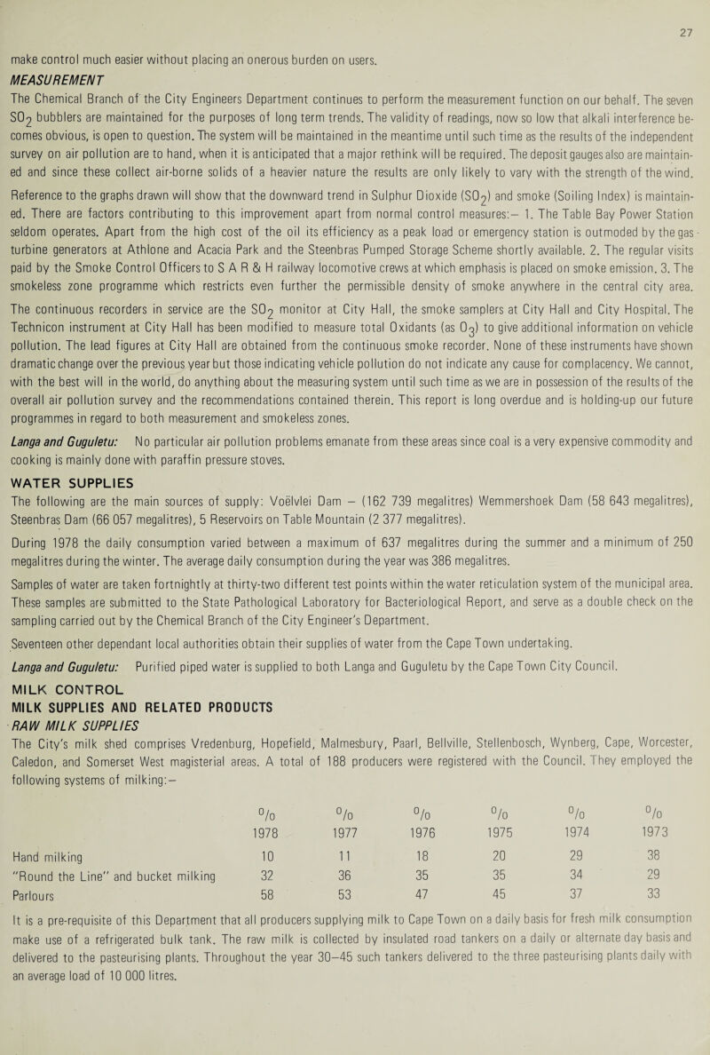 make control much easier without placing an onerous burden on users. MEASUREMENT The Chemical Branch of the City Engineers Department continues to perform the measurement function on our behalf. The seven SO2 bubblers are maintained for the purposes of long term trends. The validity of readings, now so low that alkali interference be¬ comes obvious, is open to question. The system will be maintained in the meantime until such time as the results of the independent survey on air pollution are to hand, when it is anticipated that a major rethink will be required. The deposit gaugesalso are maintain¬ ed and since these collect air-borne solids of a heavier nature the results are only likely to vary with the strength of the wind. Reference to the graphs drawn will show that the downward trend in Sulphur Dioxide (SO2) and smoke (Soiling Index) is maintain¬ ed. There are factors contributing to this improvement apart from normal control measures:- 1. The Table Bay Power Station seldom operates. Apart from the high cost of the oil its efficiency as a peak load or emergency station is outmoded by the gas turbine generators at Athlone and Acacia Park and the Steenbras Pumped Storage Scheme shortly available. 2. The regular visits paid by the Smoke Control Officers to S A R & H railway locomotive crews at which emphasis is placed on smoke emission. 3. The smokeless zone programme which restricts even further the permissible density of smoke anywhere in the central city area. The continuous recorders in service are the SO2 monitor at City Hall, the smoke samplers at City Hall and City Hospital. The Technicon instrument at City Hall has been modified to measure total Oxidants (as Og) to give additional information on vehicle pollution. The lead figures at City Hall are obtained from the continuous smoke recorder. None of these instruments have shown dramatic change over the previous year but those indicating vehicle pollution do not indicate any cause for complacency. We cannot, with the best will in the world, do anything about the measuring system until such time as we are in possession of the results of the overall air pollution survey and the recommendations contained therein. This report is long overdue and is holding-up our future programmes in regard to both measurement and smokeless zones. Langa and Guguletu: No particular air pollution problems emanate from these areas since coal is a very expensive commodity and cooking is mainly done with paraffin pressure stoves. WATER SUPPLIES The following are the main sources of supply: Voelvlei Dam - (162 739 megalitres) Wemmershoek Dam (58 643 megalitres), Steenbras Dam (66 057 megalitres), 5 Reservoirs on Table Mountain (2 377 megalitres). During 1978 the daily consumption varied between a maximum of 637 megalitres during the summer and a minimum of 250 megalitres during the winter. The average daily consumption during the year was 386 megalitres. Samples of water are taken fortnightly at thirty-two different test points within the water reticulation system of the municipal area. These samples are submitted to the State Pathological Laboratory for Bacteriological Report, and serve as a double check on the sampling carried out by the Chemical Branch of the City Engineer's Department. Seventeen other dependant local authorities obtain their supplies of water from the Cape Town undertaking. Langa and Guguletu: Purified piped water is supplied to both Langa and Guguletu by the Cape Town City Council. MILK CONTROL MILK SUPPLIES AMD RELATED PRODUCTS RAW MILK SUPPLIES The City's milk shed comprises Vredenburg, Hopefield, Malmesbury, Paarl, Bellville, Stellenbosch, Wynberg, Cape, Worcester, Caledon, and Somerset West magisterial areas. A total of 188 producers were registered with the Council. They employed the following systems of milking: — % % °/o % % % 1978 1977 1976 1975 1974 1973 Hand milking 10 11 18 20 29 38 Round the Line and bucket milking 32 36 35 35 34 29 Parlours 58 53 47 45 37 33 It is a pre-requisite of this Department that all producers supplying milk to Cape Town on a daily basis for fresh milk consumption make use of a refrigerated bulk tank. The raw milk is collected by insulated road tankers on a daily or alternate day basis and delivered to the pasteurising plants. Throughout the year 30-45 such tankers delivered to the three pasteurising plants daily with an average load of 10 000 litres.
