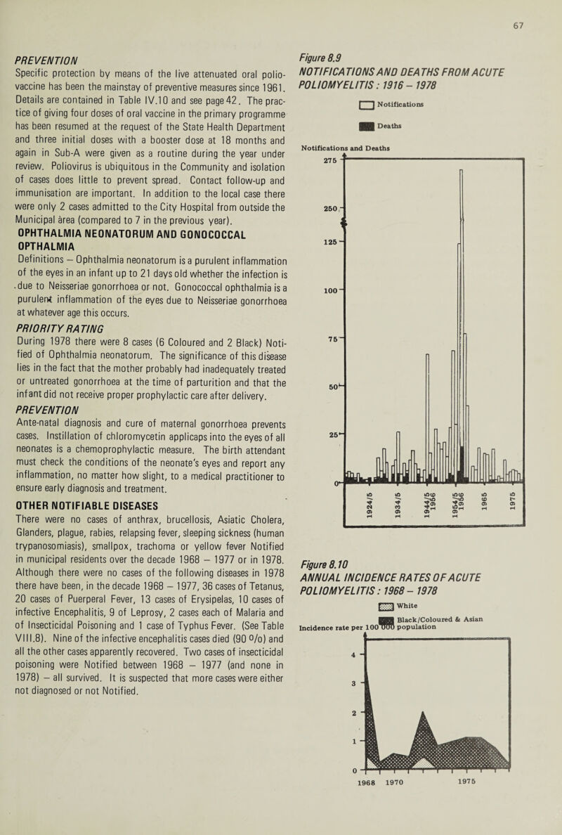 PREVENTION Specific protection by means of the live attenuated oral polio- vaccine has been the mainstay of preventive measures since 1961. Details are contained in Table IV.10 and see page 42. The prac¬ tice of giving four doses of oral vaccine in the primary programme has been resumed at the request of the State Health Department and three initial doses with a booster dose at 18 months and again in Sub-A were given as a routine during the year under review. Poliovirus is ubiquitous in the Community and isolation of cases does little to prevent spread. Contact follow-up and immunisation are important. In addition to the local case there were only 2 cases admitted to the City Hospital from outside the Municipal area (compared to 7 in the previous year). OPHTHALMIA IMEOIMATORUM AND GONOCOCCAL OPTHALMIA Definitions - Ophthalmia neonatorum is a purulent inflammation of the eyes in an infant up to 21 days old whether the infection is .due to Neisseriae gonorrhoea or not. Gonococcal ophthalmia is a purulerrt inflammation of the eyes due to Neisseriae gonorrhoea at whatever age this occurs. PRIORITY RATING During 1978 there were 8 cases (6 Coloured and 2 Black) Noti¬ fied of Ophthalmia neonatorum. The significance of this disease lies in the fact that the mother probably had inadequately treated or untreated gonorrhoea at the time of parturition and that the infant did not receive proper prophylactic care after delivery. PREVENTION Ante-natal diagnosis and cure of maternal gonorrhoea prevents cases. Instillation of Chloromycetin applicaps into the eyes of all neonates is a chemoprophylactic measure. The birth attendant must check the conditions of the neonate's eyes and report any inflammation, no matter how slight, to a medical practitioner to ensure early diagnosis and treatment. OTHER NOTIFIABLE DISEASES There were no cases of anthrax, brucellosis, Asiatic Cholera, Glanders, plague, rabies, relapsing fever, sleeping sickness (human trypanosomiasis), smallpox, trachoma or yellow fever Notified in municipal residents over the decade 1968 - 1977 or in 1978. Although there were no cases of the following diseases in 1978 there have been, in the decade 1968 - 1977, 36 cases of Tetanus, 20 cases of Puerperal Fever, 13 cases of Erysipelas, 10 cases of infective Encephalitis, 9 of Leprosy, 2 cases each of Malaria and of Insecticidal Poisoning and 1 case of Typhus Fever. (See Table VIII.8). Nine of the infective encephalitis cases died (90 %) and all the other cases apparently recovered. Two cases of insecticidal poisoning were Notified between 1968 - 1977 (and none in 1978) - all survived. It is suspected that more cases were either not diagnosed or not Notified. Figure 8.9 NOT/F/CA TIONSAND DEA THS FROM ACUTE POLIOMYELITIS: 1916- 1978 □ Notifications Deaths Notifications and Deaths Figure 8.10 ANNUAL INCIDENCE RATES OF ACUTE POLIOMYELITIS: 1968- 1978 White Incidence rate per 100 Black/Coloured & Asian population 0 1968 1970 1975