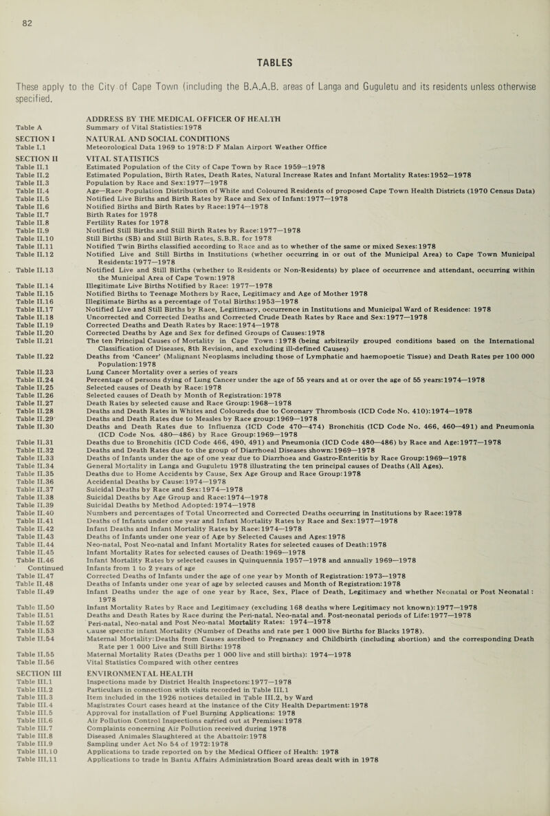 These apply specified. Table A SECTION I Table 1.1 SECTION II Table II. 1 Table II.2 Table II. 3 Table II.4 Table II. 5 Table II. 6 Table II. 7 Table II. 8 Table II.9 Table II. 10 Table II. 11 Table 11.12 Table 11.13 Table 11.14 Table 11.15 Table 11.16 Table 11.17 Table 11.18 Table 11.19 Table 11.20 Table 11.21 Table 11.22 Table 11.23 Table 11.24 Table 11.25 Table 11.26 Table 11.27 Table 11.28 Table 11.29 Table 11.30 Table 11.31 Table 11.32 Table 11.33 Table 11.34 Table 11.35 Table 11.36 Table 11.37 Table 11.38 Table 11.39 fable 11.40 Table 11.41 Table 11.42 Table 11.43 Table 11.44 Table 11.45 Table 11.46 Continued Table 11.47 Table 11.48 Table 11.49 Table 11.50 Table 11.51 Table 11.52 Table 11.53 Table 11.54 Table 11.55 Table 11.56 SECTION III Table III.l Table III. 2 Table III. 3 Table III.4 Table III.5 Table III. 6 Table III. 7 Table III.8 Table III.9 Table III. 10 Table III. 11 TABLES o the City of Cape Town (including the B.A.A.B. areas of Langa and Guguletu and its residents unless otherwise ADDRESS BY THE MEDICAL OFFICER OF HEALTH Summary of Vital Statistics: 1978 NATURAL AND SOCIAL CONDITIONS Meteorological Data 1969 to 1978:D F Malan Airport Weather Office VITAL STATISTICS Estimated Population of the City of Cape Town by Race 1959—1978 Estimated Population, Birth Rates, Death Rates, Natural Increase Rates and Infant Mortality Rates: 1952—1978 Population by Race and Sex: 1977—1978 Age—Race Population Distribution of White and Coloured Residents of proposed Cape Town Health Districts (1970 Census Data) Notified Live Births and Birth Rates by Race and Sex of Infant:1977—1978 Notified Births and Birth Rates by Race: 1974—1978 Birth Rates for 1978 Fertility Rates for 1978 Notified Still Births and Still Birth Rates by Race: 1977—1978 Still Births (SB) and Still Birth Rates, S.B.R. for 1978 Notified Twin Births classified according to Race and as to whether of the same or mixed Sexes: 1978 Notified Live and Still Births in Institutions (whether occurring in or out of the Municipal Area) to Cape Town Municipal Residents: 1977—1978 Notified Live and Still Births (whether to Residents or Non-Residents) by place of occurrence and attendant, occurring within the Municipal Area of Cape Town: 1978 Illegitimate Live Births Notified by Race: 1977—1978 Notified Births to Teenage Mothers by Race, Legitimacy and Age of Mother 1978 Illegitimate Births as a percentage of Total Births: 1953—1978 Notified Live and Still Births by Race, Legitimacy, occurrence in Institutions and Municipal Ward of Residence: 1978 Uncorrected and Corrected Deaths and Corrected Crude Death Rates by Race and Sex: 1977—1978 Corrected Deaths and Death Rates by Race: 1974—1978 Corrected Deaths by Age and Sex for defined Groups of Causes: 1978 The ten Principal Causes of Mortality in Cape Town : 1978 (being arbitrarily grouped conditions based on the International Classification of Diseases, 8th Revision, and excluding ill-defined Causes) Deaths from ‘Cancer’ (Malignant Neoplasms including those of Lymphatic and haemopoetic Tissue) and Death Rates per 100 000 Population: 1978 Lung Cancer Mortality over a series of years Percentage of persons dying of Lung Cancer under the age of 55 years and at or over the age of 55 years: 1974—1978 Selected causes of Death by Race: 1978 Selected causes of Death by Month of Registration: 1978 Death Rates by selected cause and Race Group: 1968—1978 Deaths and Death Rates in Whites and Coloureds due to Coronary Thrombosis (ICD Code No. 410): 1974—1978 Deaths and Death Rates due to Measles by Race group: 1969—1978 Deaths and Death Rates due to Influenza (ICD Code 470—474) Bronchitis (ICD Code No. 466, 460—491) and Pneumonia (ICD Code Nos. 480—486) by Race Group: 1969—1978 Deaths due to Bronchitis (ICD Code 466, 490, 491) and Pneumonia (ICD Code 480—486) by Race and Age: 1977—1978 Deaths and Death Rates due to the group of Diarrhoeal Diseases shown: 1969—1978 Deaths of Infants under the age of one year due to Diarrhoea and Gastro-Enteritis by Race Group: 1969—1978 General Mortality in Langa and Guguletu 1978 illustrating the ten principal causes of Deaths (All Ages). Deaths due to Home Accidents by Cause, Sex Age Group and Race Group: 1978 Accidental Deaths by Cause: 1974—1978 Suicidal Deaths by Race and Sex: 1974—1978 Suicidal Deaths by Age Group and Race: 1974—1978 Suicidal Deaths by Method Adopted: 1974—1978 Numbers and percentages of Total Uncorrected and Corrected Deaths occurring in Institutions by Race: 1978 Deaths of Infants under one year and Infant Mortality Rates by Race and Sex: 1977—1978 Infant Deaths and Infant Mortality Rates by Race: 1974—1978 Deaths of Infants under one year of Age by Selected Causes and Ages: 1978 Neo-natal, Post Neo-natal and Infant Mortality Rates for selected causes of Death:1978 Infant Mortality Rates for selected causes of Death: 1969—1978 Infant Mortality Rates by selected causes in Quinquennia 1957—1978 and annually 1969—1978 Infants from 1 to 2 years of age Corrected Deaths of Infants under the age of one year by Month of Registration: 1973—1978 Deaths of Infants under one year of age by selected causes and Month of Registration: 1978 Infant Deaths under the age of one year by Race, Sex, Place of Death, Legitimacy and whether Neonatal or Post Neonatal : 1978 Infant Mortality Rates by Race and Legitimacy (excluding 168 deaths where Legitimacy not known): 1977—1978 Deaths and Death Rates by Race during the Peri-natal. Neo-natal and. Post-neonatal periods of Life: 1977—1978 Peri-natal, Neo-natal and Post Neo-natal Mortality Rates: 1974—1978 (^ause specific infant Mortality (Number of Deaths and rate per 1 000 live Births for Blacks 1978). Maternal Mortality: Deaths from Causes ascribed to Pregnancy and Childbirth (including abortion) and the corresponding Death Rate per 1 000 Live and Still Births: 1978 Maternal Mortality Rates (Deaths per 1 000 live and stillbirths): 1974—1978 Vital Statistics Compared with other centres ENVIRONMENTAL HEALTH Inspections made by District Health Inspectors: 1977—1978 Particulars in connection with visits recorded in Table III.l Item included in the 1926 notices detailed in Table III.2, by Ward Magistrates Court cases heard at the instance of the City Health Department: 1978 Approval for installation of Fuel Burning Applications: 1978 Air Pollution Control Inspections carried out at Premises: 1978 Complaints concerning Air Pollution received during 1978 Diseased Animales Slaughtered at the Abattoir: 1978 Sampling under Act No 54 of 1972:1978 Applications to trade reported on by the Medical Officer of Health: 1978 Applications to trade in Bantu Affairs Administration Board areas dealt with in 1978